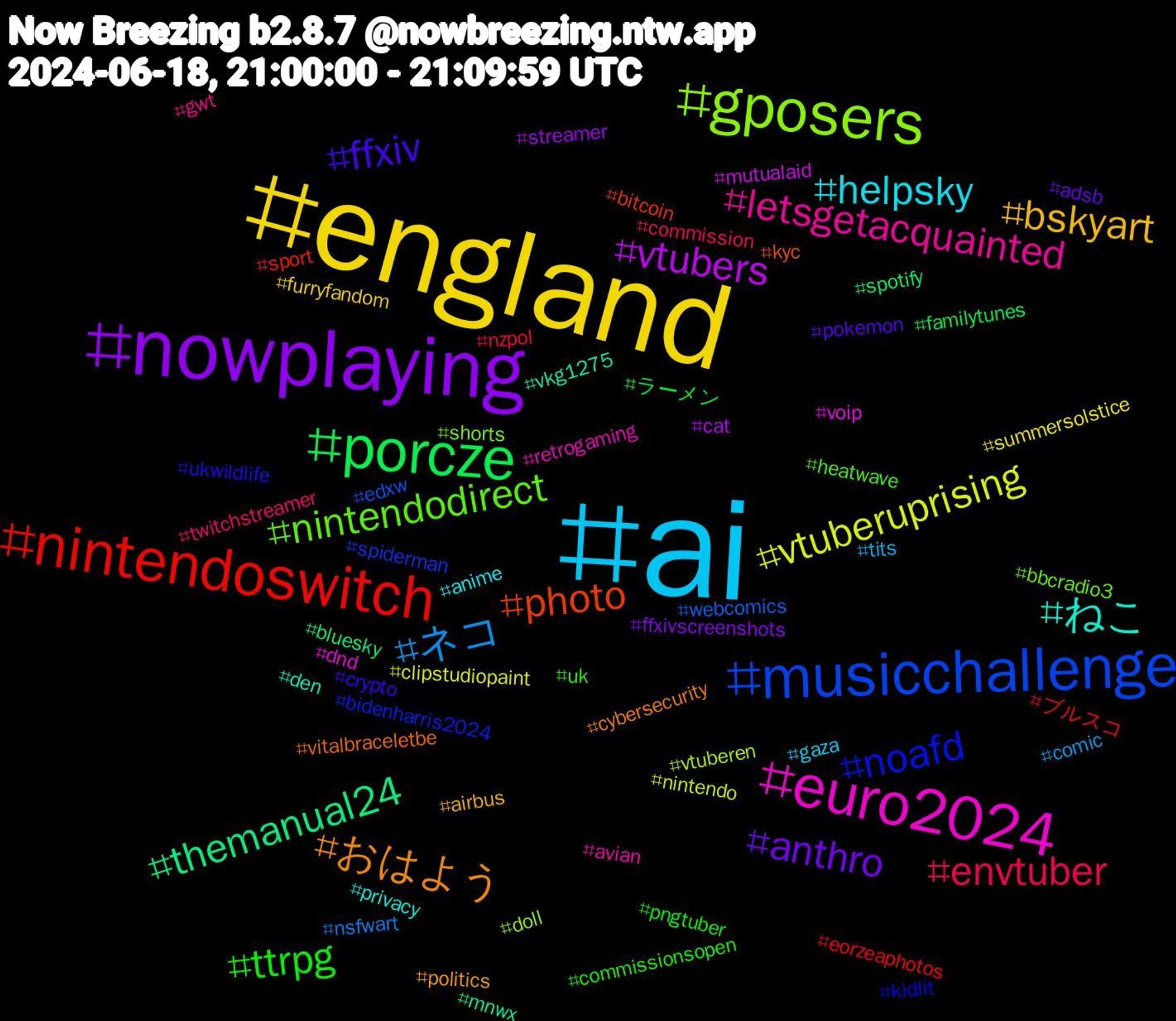 Hashtag Cloud; its hashtagged words/phrases (sorted by weighted frequency, descending):  ai, england, nowplaying, porcze, nintendoswitch, musicchallenge, gposers, euro2024, ねこ, おはよう, ffxiv, ttrpg, envtuber, ネコ, vtuberuprising, vtubers, themanual24, photo, noafd, nintendodirect, letsgetacquainted, helpsky, bskyart, anthro, ラーメン, ブルスコ, webcomics, vtuberen, voip, vkg1275, vitalbraceletbe, ukwildlife, uk, twitchstreamer, tits, summersolstice, streamer, spotify, sport, spiderman, shorts, retrogaming, privacy, politics, pokemon, pngtuber, nzpol, nsfwart, nintendo, mutualaid, mnwx, kyc, kidlit, heatwave, gwt, gaza, furryfandom, ffxivscreenshots, familytunes, eorzeaphotos, edxw, doll, dnd, den, cybersecurity, crypto, commissionsopen, commission, comic, clipstudiopaint, cat, bluesky, bitcoin, bidenharris2024, bbcradio3, avian, anime, airbus, adsb