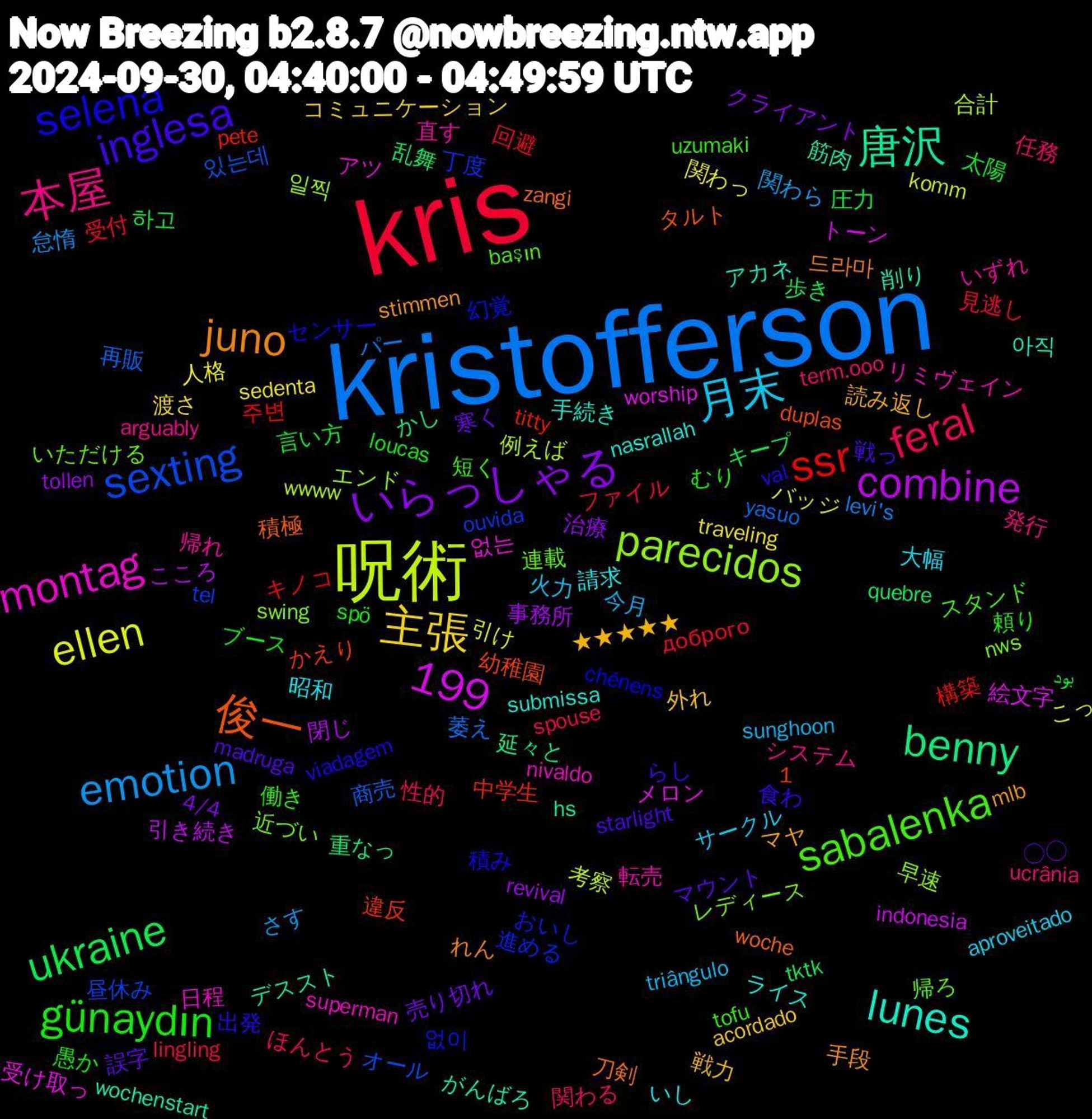 Word Cloud; its top words (sorted by weighted frequency, descending):  kris, kristofferson, 呪術, 唐沢, 俊一, selena, 1,199, sabalenka, 本屋, 月末, 主張, いらっしゃる, ukraine, ssr, sexting, parecidos, montag, lunes, juno, inglesa, günaydın, feral, emotion, ellen, combine, benny, 없이, 連載, 直す, 昭和, 戦力, 寒く, 太陽, 受付, 再販, 例えば, メロン, がんばろ, zangi, val, tofu, term.ooo, sunghoon, sedenta, revival, quebre, pete, ouvida, nws, nivaldo, nasrallah, mlb, madruga, loucas, lingling, levi's, komm, indonesia, hs, duplas, chénens, başın, arguably, aproveitado, acordado, 4/4, 하고, 주변, 있는데, 일찍, 없는, 아직, 드라마, 食わ, 頼り, 関わる, 関わら, 関わっ, 閉じ, 重なっ, 違反, 進める, 近づい, 転売, 請求, 読み返し, 誤字, 言い方, 見逃し, 萎え, 考察, 絵文字, 筋肉, 積極, 積み, 短く, 発行, 火力, 渡さ, 治療, 歩き, 構築, 昼休み, 早速, 日程, 手続き, 手段, 戦っ, 愚か, 性的, 怠惰, 引け, 引き続き, 延々と, 幼稚園, 幻覚, 帰ろ, 帰れ, 大幅, 外れ, 売り切れ, 圧力, 回避, 商売, 合計, 受け取っ, 削り, 刀剣, 出発, 働き, 任務, 今月, 人格, 事務所, 乱舞, 中学生, 丁度, レディース, リミヴェイン, ライス, マヤ, マウント, ブース, ファイル, パー, バッジ, トーン, デススト, タルト, センサー, スタンド, システム, サークル, コミュニケーション, クライアント, キープ, キノコ, オール, エンド, アツ, アカネ, れん, らし, むり, ほんとう, さす, こっ, こころ, かし, かえり, おいし, いただける, いずれ, いし, ★★★★★, ◯◯, بود, доброго, yasuo, wwww, worship, wochenstart, woche, viadagem, uzumaki, ucrânia, triângulo, traveling, tollen, tktk, titty, tel, swing, superman, submissa, stimmen, starlight, spö, spouse, sicko