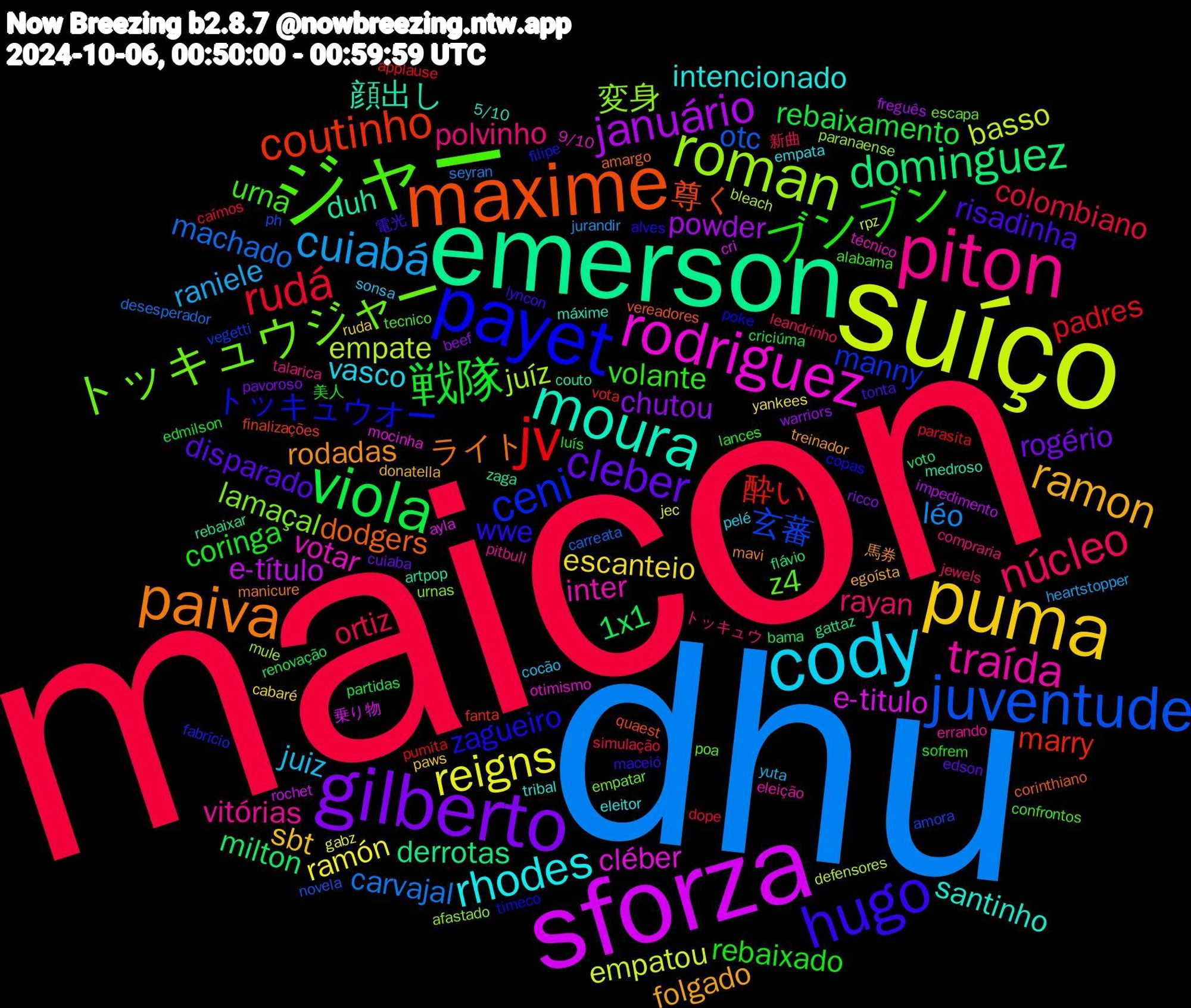 Word Cloud; its top words (sorted by weighted frequency, descending):  maicon, dhu, suíço, sforza, emerson, maxime, payet, ジャー, piton, cody, puma, gilberto, viola, jv, juventude, roman, rodriguez, moura, paiva, hugo, ブンブン, núcleo, cuiabá, reigns, januário, dominguez, coutinho, ceni, トッキュウジャー, traída, rhodes, ramon, cleber, 戦隊, rudá, machado, empate, e-titulo, duh, dodgers, zagueiro, urna, polvinho, juiz, escanteio, chutou, 1x1, 酔い, 玄蕃, 変身, votar, santinho, rodadas, risadinha, rebaixado, ortiz, léo, empatou, e-título, derrotas, 尊く, トッキュウオー, z4, vitórias, vasco, sbt, rogério, rebaixamento, padres, otc, juíz, cléber, 顔出し, ライト, wwe, volante, rayan, raniele, ramón, powder, milton, marry, manny, lamaçal, inter, intencionado, folgado, disparado, coringa, colombiano, carvajal, basso, 乗り物, zaga, vereadores, timeco, tecnico, talarica, sonsa, ruda, ricco, renovação, pumita, ph, paranaense, otimismo, máxime, mavi, lyncon, luís, leandrinho, jurandir, jec, impedimento, gattaz, finalizações, filipe, escapa, errando, empata, donatella, cuiaba, criciúma, caímos, carreata, bleach, ayla, artpop, amargo, alves, alabama, トッキュウ, yuta, yankees, warriors, voto, vota, vegetti, urnas, técnico, tribal, treinador, tonta, sofrem, simulação, seyran, rpz, rochet, rebaixar, quaest, poke, poa, pitbull, pelé, paws, pavoroso, partidas, parasita, novela, mule, mocinha, medroso, manicure, maceió, lances, jewels, heartstopper, gabz, freguês, flávio, fanta, fabrício, empatar, eleição, eleitor, egoísta, edson, edmilson, dope, desesperador, defensores, cri, couto, corinthiano, copas, confrontos, compraria, cocão, cabaré, beef, bama, applause, amora, afastado, 9/10, 5/10, 馬券, 電光, 美人, 新曲