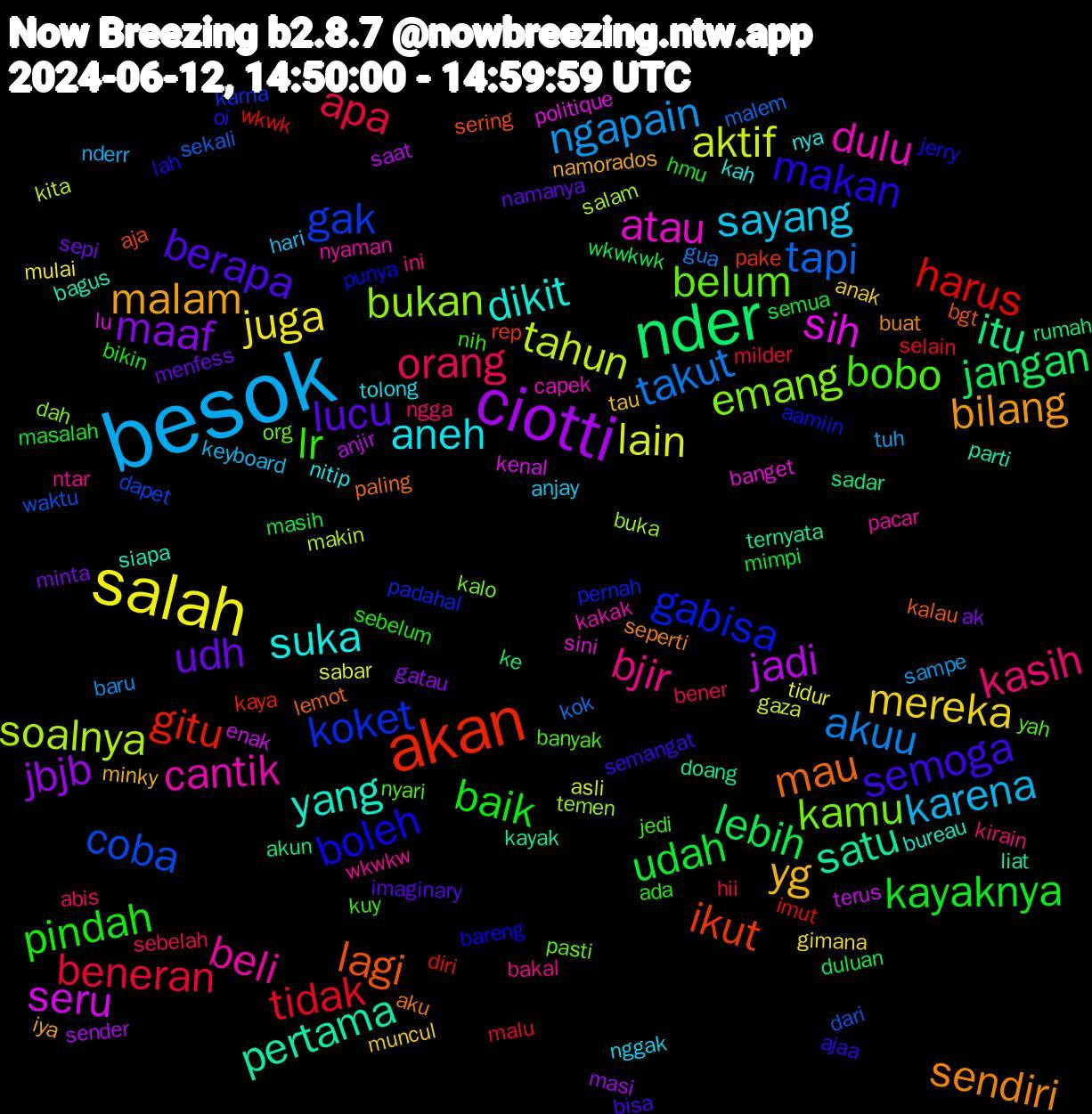 Word Cloud; its top words (sorted by weighted frequency, descending):  besok, salah, ciotti, nder, akan, koket, kamu, cantik, suka, malam, lucu, kayaknya, beneran, takut, tahun, seru, satu, lagi, boleh, bobo, bjir, sayang, mereka, maaf, lebih, harus, coba, bukan, atau, yang, sendiri, semoga, pindah, orang, ngapain, lain, jadi, itu, ikut, gabisa, belum, beli, aneh, yg, udh, udah, tidak, tapi, soalnya, sih, pertama, mau, makan, lr, kasih, karena, juga, jbjb, jangan, gitu, gak, emang, dulu, dikit, bilang, berapa, baik, apa, akuu, aktif, terus, ternyata, sering, punya, nyari, ntar, nggak, muncul, minta, masih, imut, dari, buka, banget, bagus, aku, ajaa, ada, abis, tuh, tidur, sender, sadar, pake, padahal, org, nyaman, nya, namorados, namanya, mimpi, milder, kok, kita, kenal, kayak, kalau, jerry, jedi, ini, hari, gimana, gatau, duluan, diri, dapet, dah, capek, bureau, buat, bisa, bikin, bener, baru, asli, anjir, akun, aja, aamiin, yah, wkwkw, tolong, tau, sepi, semua, selain, sekali, salam, politique, parti, paling, oi, nih, ngga, nderr, mulai, masi, ke, kaya, karna, kalo, kakak, kah, iya, imaginary, hmu, hii, gua, gaza, enak, doang, bgt, bareng, banyak, bakal, anjay, anak, ak, wkwkwk, wkwk, waktu, temen, sini, siapa, seperti, semangat, sebelum, sebelah, sampe, sabar, saat, rumah, rep, pernah, pasti, pacar, nitip, minky, menfess, masalah, malu, malem, makin, lu, liat, lemot, lah, kuy, kirain, keyboard