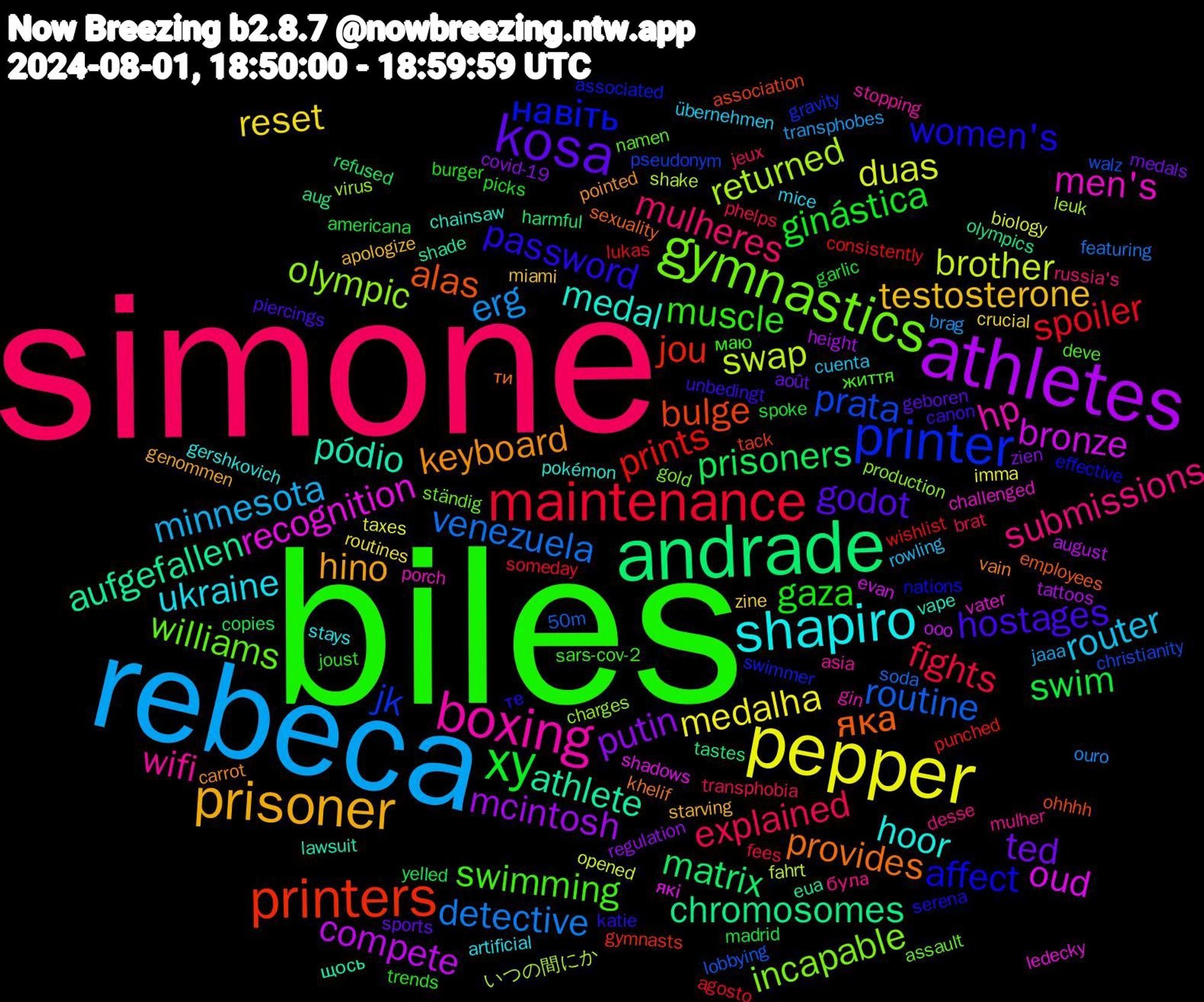 Word Cloud; its top words (sorted by weighted frequency, descending):  biles, simone, rebeca, pepper, athletes, andrade, printers, printer, gymnastics, boxing, shapiro, prisoner, kosa, xy, maintenance, venezuela, swap, oud, athlete, яка, women's, swimming, submissions, router, reset, putin, prisoners, prints, prata, olympic, men's, medal, keyboard, hostages, gaza, explained, erg, duas, compete, chromosomes, bulge, навіть, williams, wifi, ukraine, testosterone, ted, swim, spoiler, routine, returned, recognition, pódio, provides, password, muscle, mulheres, minnesota, medalha, mcintosh, matrix, jou, jk, incapable, hp, hoor, hino, godot, ginástica, fights, detective, brother, bronze, aufgefallen, alas, affect, життя, була, übernehmen, zine, zien, yelled, wishlist, walz, virus, vater, vape, vain, unbedingt, trends, transphobia, transphobes, taxes, tattoos, tastes, tack, swimmer, ständig, stopping, stays, starving, sports, spoke, someday, soda, shake, shadows, shade, sexuality, serena, sars-cov-2, russia's, rowling, routines, regulation, refused, punched, pseudonym, production, porch, pokémon, pointed, piercings, picks, phelps, ouro, opened, ooo, olympics, ohhhh, nations, namen, mulher, mice, miami, medals, madrid, lukas, lobbying, leuk, ledecky, lawsuit, khelif, katie, joust, jeux, jaaa, imma, height, harmful, gymnasts, gravity, gold, gin, gershkovich, genommen, geboren, garlic, fees, featuring, fahrt, evan, eua, employees, effective, deve, desse, cuenta, crucial, covid-19, copies, consistently, christianity, charges, challenged, chainsaw, carrot, canon, burger, brat, brag, biology, august, aug, association, associated, assault, asia, artificial, apologize, août, americana, agosto, 50m, いつの間にか, які, щось, ти, те, маю