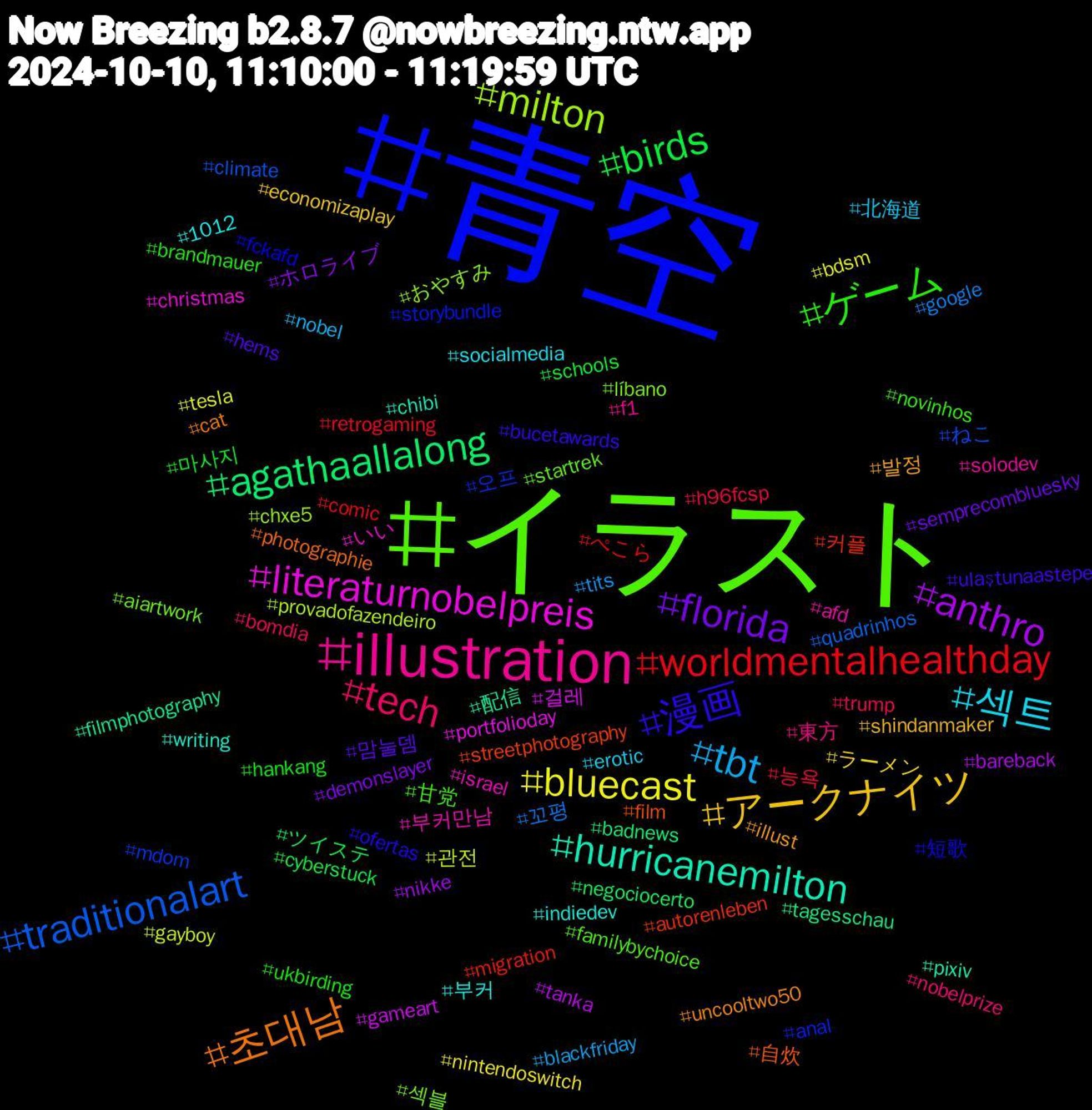 Hashtag Cloud; its hashtagged words/phrases (sorted by weighted frequency, descending):  青空, イラスト, illustration, 섹트, アークナイツ, florida, birds, worldmentalhealthday, traditionalart, milton, literaturnobelpreis, hurricanemilton, 초대남, 漫画, ゲーム, tech, tbt, bluecast, anthro, agathaallalong, 커플, 오프, 섹블, 부커만남, 부커, 발정, 맘눌뎀, 마사지, 능욕, 꼬평, 관전, 걸레, 配信, 自炊, 短歌, 甘党, 東方, 北海道, ラーメン, ホロライブ, ツイステ, ぺこら, ねこ, おやすみ, いい, writing, uncooltwo50, ulaştunaastepe, ukbirding, trump, tits, tesla, tanka, tagesschau, streetphotography, storybundle, startrek, solodev, socialmedia, shindanmaker, semprecombluesky, schools, retrogaming, quadrinhos, provadofazendeiro, portfolioday, pixiv, photographie, ofertas, novinhos, nobelprize, nobel, nintendoswitch, nikke, negociocerto, migration, mdom, líbano, israel, indiedev, illust, hems, hankang, h96fcsp, google, gayboy, gameart, filmphotography, film, fckafd, familybychoice, f1, erotic, economizaplay, demonslayer, cyberstuck, comic, climate, chxe5, christmas, chibi, cat, bucetawards, brandmauer, bomdia, blackfriday, bdsm, bareback, badnews, autorenleben, anal, aiartwork, afd, 1012