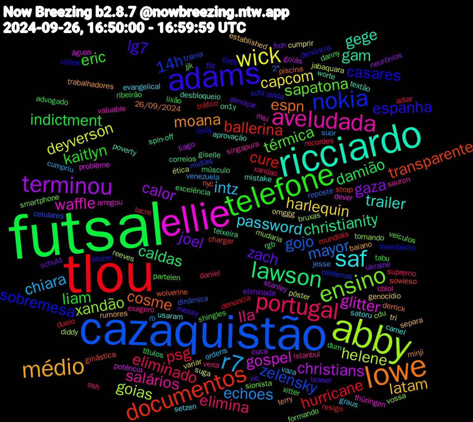 Word Cloud; its top words (sorted by weighted frequency, descending):  futsal, tlou, cazaquistão, abby, ellie, ricciardo, lowe, adams, telefone, portugal, r7, wick, terminou, lawson, documentos, nokia, ensino, aveludada, saf, médio, zach, liam, psg, mayor, helene, gospel, gam, cosme, casares, térmica, lla, intz, harlequin, gaza, damião, cure, zelensky, xandão, waffle, trailer, moana, lg7, kaitlyn, eliminado, echoes, deyverson, christians, christianity, transparente, sobremesa, sapatona, salários, password, latam, joel, indictment, hurricane, gojo, goias, glitter, gege, espn, espanha, eric, elimina, chiara, capcom, calor, caldas, ballerina, 14h, vossa, valuable, usaram, trabalhadores, teaser, shingles, recordes, rb, pôster, potência, on1y, nyc, leidy, jjk, istanbul, graus, genocídio, froh, excelência, denuncia, celulares, bruxas, arregou, aprovação, 26/09/2024, zelda, xitter, xandao, venezuela, tri, tiago, teixeira, strap, storm, sionista, sauron, satoru, rumores, ric, ribeirão, resign, reposte, reeves, problème, poverty, piscina, path, parteien, osh, ordens, omggg, neurônios, músculo, mundiais, multas, mudaria, msi, mistake, minji, messy, lixão, lacre, jesse, jabaquara, goiás, giselle, ginástica, freenbecky, formando, exagero, evangelical, established, eliminada, dum, duelo, dinâmica, diddy, dever, desbloqueio, derrick, denúncia, danny, daniel, cumpriu, cumprir, cuca, correios, charger, centenas, cdu, cblol, camel, baiano, almoçar, advogado, adiar, 2ª, ética, águas, worte, wolverine, vilões, veículos, veria, vaza, variar, ukraine, títulos, tráfico, trama, tornando, thüringen, textão, terry, tbt, tabu, supremo, suor, suga, stanley, spin-off, sowieso, soty, smartphone, singapura, setzen, separa, schuld, rgb