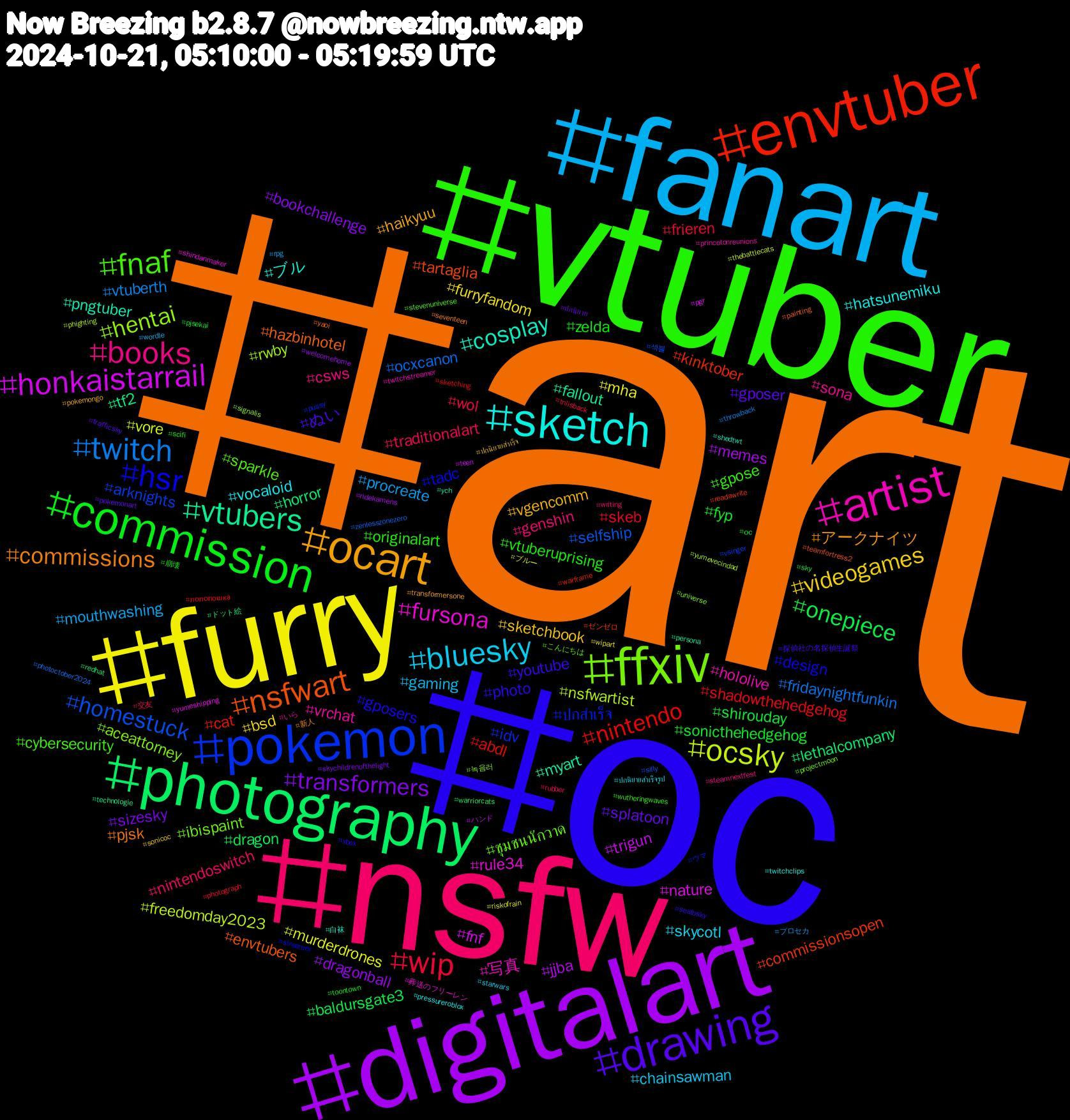 Hashtag Cloud; its hashtagged words/phrases (sorted by weighted frequency, descending):  art, oc, vtuber, nsfw, fanart, furry, digitalart, photography, envtuber, pokemon, ffxiv, artist, sketch, ocart, drawing, commission, wip, twitch, ocsky, honkaistarrail, vtubers, nsfwart, hsr, fnaf, books, bluesky, videogames, transformers, onepiece, nintendo, homestuck, hentai, fursona, cosplay, commissions, youtube, vtuberuprising, traditionalart, procreate, murderdrones, jjba, horror, commissionsopen, ปกสำเร็จ, ชุมชนนักวาด, vrchat, vocaloid, vgencomm, splatoon, sonicthehedgehog, skeb, ocxcanon, nsfwartist, nature, myart, hazbinhotel, gposers, gpose, genshin, gaming, furryfandom, dragonball, dragon, cat, arknights, aceattorney, 写真, ブル, アークナイツ, ぬい, zelda, wol, vtuberth, vore, trigun, tf2, tartaglia, tadc, sparkle, sona, skycotl, sketchbook, sizesky, shirouday, shadowthehedgehog, selfship, rwby, rule34, pngtuber, pjsk, photo, originalart, nintendoswitch, mouthwashing, mha, memes, lethalcompany, kinktober, idv, ibispaint, hololive, hatsunemiku, haikyuu, gposer, fyp, frieren, fridaynightfunkin, freedomday2023, fnf, fallout, envtubers, design, cybersecurity, csws, chainsawman, bsd, bookchallenge, baldursgate3, abdl, 섹블, 녹음러, 葬送のフリーレン, 白袜, 新人, 探偵社の名探偵生誕祭, 崩壊, 交友, プロセカ, ブルー, ハンド, ドット絵, ゼンゼロ, ウマ, こんにちは, いら, ปกนิยายสำเร็จรูป, ปกนิยายสำเร็จ, ปกนิยาย, ос, лололошка, zenlesszonezero, yumevecindad, yumeshipping, ych, yaoi, xbox, wutheringwaves, writing, wordle, wipart, welcomehome, warriorcats, warframe, vsinger, universe, twitchstreamer, twitchclips, transformersone, trafficsky, toontown, tnlisback, throwback, thebattlecats, teen, technologie, teamfortress2, streamer, stevenuniverse, steamnextfest, starwars, sonicoc, skychildrenofthelight, sky, sketching, silly, signalis, shindanmaker, shedtwt, seventeen, sealbsky, scifi, rubber, rpg, riskofrain, ridekamens, redhat, readawrite, pussy, projectmoon, princetonreunions, pressureroblox, pokemongo, pokemonart, pjsekai, photograph, photoctober2024, phighting, pgr, persona, painting