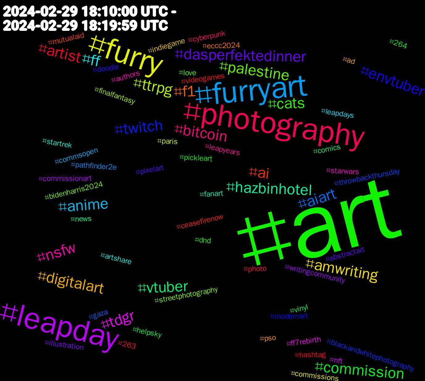 Hashtag Cloud; its hashtagged words/phrases (sorted by weighted frequency, descending):  art, photography, furryart, furry, leapday, vtuber, ai, twitch, palestine, nsfw, ff, digitalart, dasperfektedinner, commission, artist, aiart, ttrpg, tdgr, hazbinhotel, f1, envtuber, cats, bitcoin, anime, amwriting, writingcommunity, vinyl, videogames, throwbackthursday, streetphotography, starwars, startrek, pso, pixelart, pickleart, photo, pathfinder2e, paris, nft, news, mutualaid, modernart, love, leapyears, leapdays, indiegame, illustration, helpsky, hashtag, gaza, finalfantasy, ff7rebirth, fanart, eccc2024, doodle, dnd, cyberpunk, commsopen, commissions, commissionart, comics, ceasefirenow, blackandwhitephotography, bidenharris2024, authors, artshare, ad, abstractart, 264, 263