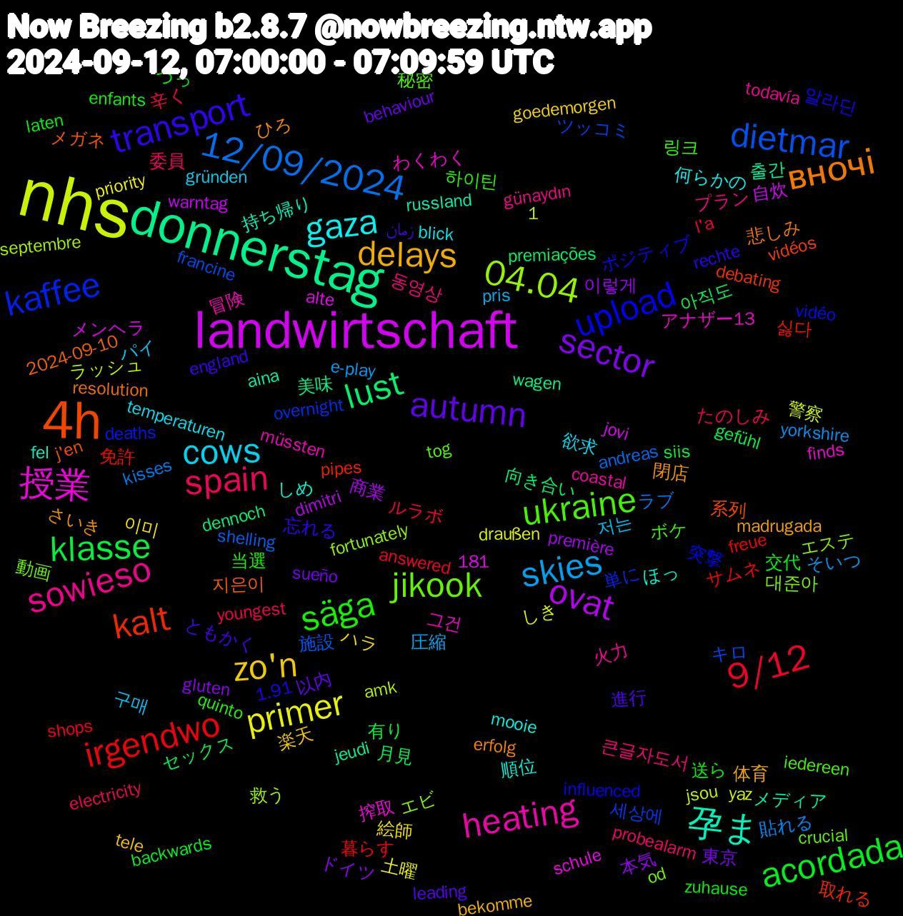 Word Cloud; its top words (sorted by weighted frequency, descending):  nhs, landwirtschaft, donnerstag, 4h, upload, ukraine, sowieso, cows, zo'n, sector, klasse, irgendwo, dietmar, 04.04, 授業, 孕ま, вночі, transport, säga, spain, skies, primer, ovat, lust, kalt, kaffee, jikook, heating, gaza, delays, autumn, acordada, 9/12, 12/09/2024, 출간, 지은이, 알라딘, 링크, 동영상, 구매, 絵師, 本気, 月見, 免許, ツッコミ, エビ, わくわく, しめ, さいき, زمان, zuhause, youngest, yorkshire, yaz, warntag, wagen, vidéos, vidéo, tog, todavía, temperaturen, tele, sueño, siis, shops, shelling, septembre, schule, russland, resolution, rechte, quinto, probealarm, pris, priority, première, premiações, pipes, overnight, od, müssten, mooie, madrugada, leading, laten, l'a, kisses, jsou, jovi, jeudi, j'en, influenced, iedereen, günaydın, gründen, goedemorgen, gluten, gefühl, freue, francine, fortunately, finds, fel, erfolg, england, enfants, electricity, e-play, draußen, dimitri, dennoch, debating, deaths, crucial, coastal, blick, bekomme, behaviour, backwards, answered, andreas, amk, alte, aina, 2024-09-10, 1.91, 1,181, 하이틴, 큰글자도서, 저는, 이미, 이렇게, 아직도, 싫다, 세상에, 대준아, 그건, 順位, 閉店, 進行, 送ら, 辛く, 貼れる, 警察, 自炊, 美味, 系列, 突撃, 秘密, 火力, 欲求, 楽天, 東京, 有り, 暮らす, 施設, 救う, 搾取, 持ち帰り, 悲しみ, 忘れる, 当選, 委員, 圧縮, 土曜, 商業, 向き合い, 取れる, 単に, 動画, 冒険, 何らかの, 体育, 以内, 交代, ルラボ, ラブ, ラッシュ, メンヘラ, メディア, メガネ, ポジティブ, ボケ, プラン, パイ, ハラ, ドイツ, セックス, サムネ, キロ, エステ, アナザー13, ほっ, ひろ, ともかく, つっ, たのしみ, そいつ, しき, ざる