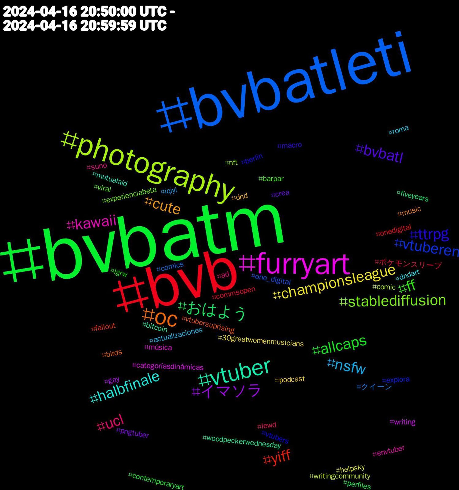 Hashtag Cloud; its hashtagged words/phrases (sorted by weighted frequency, descending):  bvbatm, bvb, bvbatleti, photography, furryart, vtuber, oc, ttrpg, ff, ucl, nsfw, championsleague, イマソラ, おはよう, yiff, vtuberen, stablediffusion, kawaii, halbfinale, cute, bvbatl, allcaps, ポケモンスリープ, クイーン, writingcommunity, writing, woodpeckerwednesday, vtubersuprising, vtubers, viral, suno, roma, podcast, pngtuber, perfiles, onedigital, one_digital, nft, música, mutualaid, music, macro, lgrw, lewd, iqiyi, helpsky, gay, fiveyears, fallout, explora, experienciabeta, envtuber, dndart, dnd, crea, contemporaryart, commsopen, comics, comic, categoríasdinámicas, bitcoin, birds, berlin, barpar, ad, actualizaciones, 30greatwomenmusicians