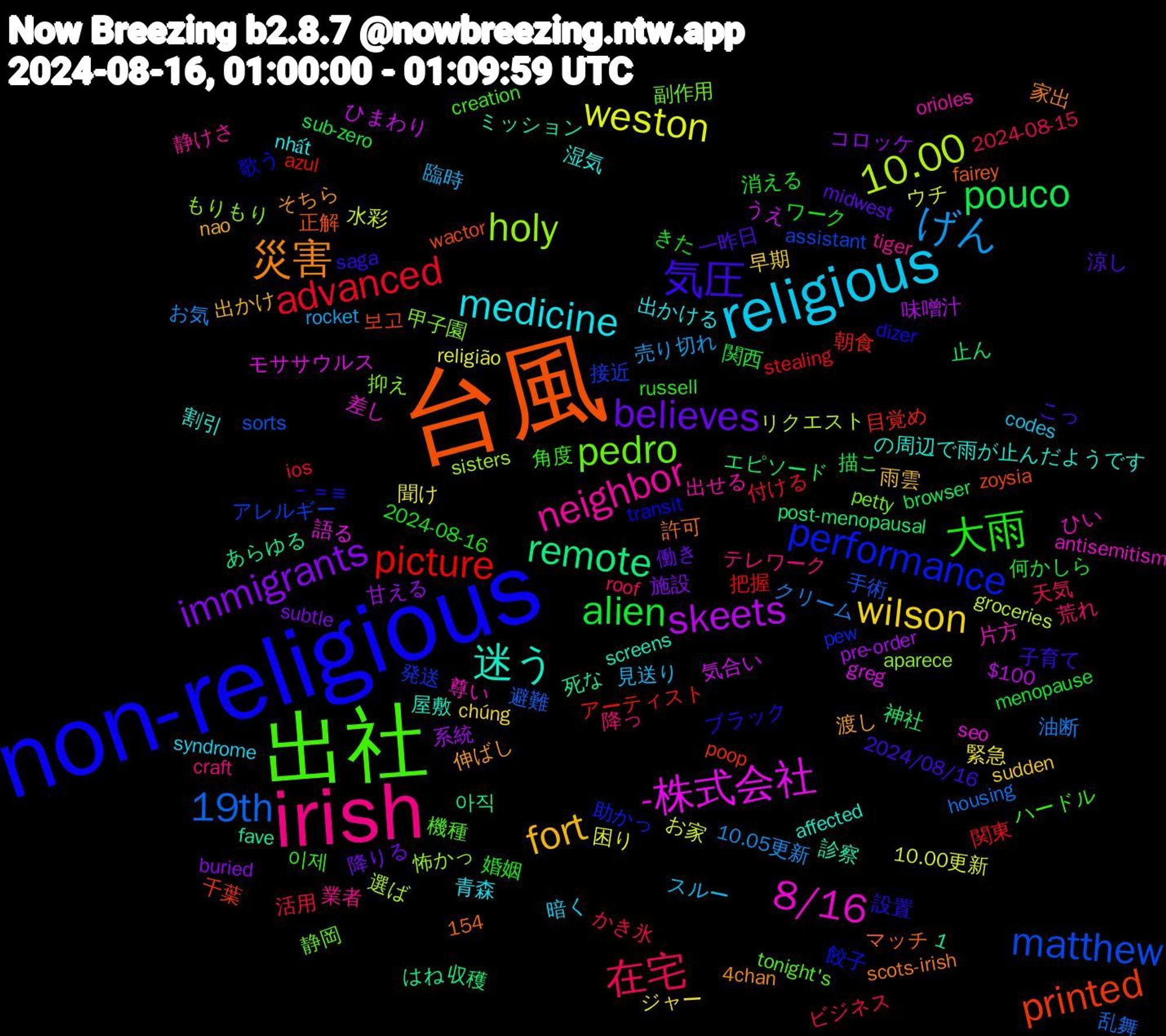 Word Cloud; its top words (sorted by weighted frequency, descending):  台風, non-religious, 出社, irish, religious, wilson, immigrants, pouco, picture, matthew, holy, 8/16, 迷う, 災害, 気圧, 大雨, 在宅, げん, weston, skeets, remote, printed, performance, pedro, neighbor, medicine, fort, believes, alien, advanced, 19th, 10.00, -株式会社, －＝≡, 이제, 降っ, 見送り, 緊急, 甘える, 止ん, 朝食, 接近, 抑え, 尊い, 割引, 伸ばし, 一昨日, ワーク, ビジネス, クリーム, ウチ, ひまわり, はね, wactor, transit, tonight's, tiger, syndrome, sudden, subtle, sub-zero, stealing, sorts, sisters, seo, screens, scots-irish, saga, russell, roof, rocket, religião, pre-order, post-menopausal, poop, pew, petty, orioles, nhất, nao, midwest, menopause, ios, housing, groceries, greg, fave, fairey, dizer, creation, craft, codes, chúng, buried, browser, azul, assistant, aparece, antisemitism, affected, 4chan, 2024/08/16, 2024-08-16, 2024-08-15, 10.05更新, 10.00更新, 1,154, $100, 아직, 보고, 餃子, 静岡, 静けさ, 青森, 雨雲, 降りる, 関西, 関東, 避難, 選ば, 語る, 診察, 許可, 設置, 角度, 荒れ, 臨時, 聞け, 系統, 神社, 目覚め, 発送, 甲子園, 片方, 湿気, 渡し, 涼し, 消える, 活用, 油断, 水彩, 気合い, 死な, 正解, 歌う, 機種, 業者, 暗く, 早期, 施設, 描こ, 把握, 手術, 怖かっ, 差し, 屋敷, 家出, 子育て, 婚姻, 天気, 売り切れ, 困り, 味噌汁, 収穫, 千葉, 助かっ, 副作用, 出せる, 出かける, 出かけ, 働き, 何かしら, 付ける, 乱舞, リクエスト, モササウルス, ミッション, マッチ, ブラック, ハードル, テレワーク, スルー, ジャー, コロッケ, エピソード, アーティスト, アレルギー, もりもり, ひい, の周辺で雨が止んだようです, そちら, こっ, きた, かき氷, お気, お家, うえ, あらゆる, zoysia, zionist