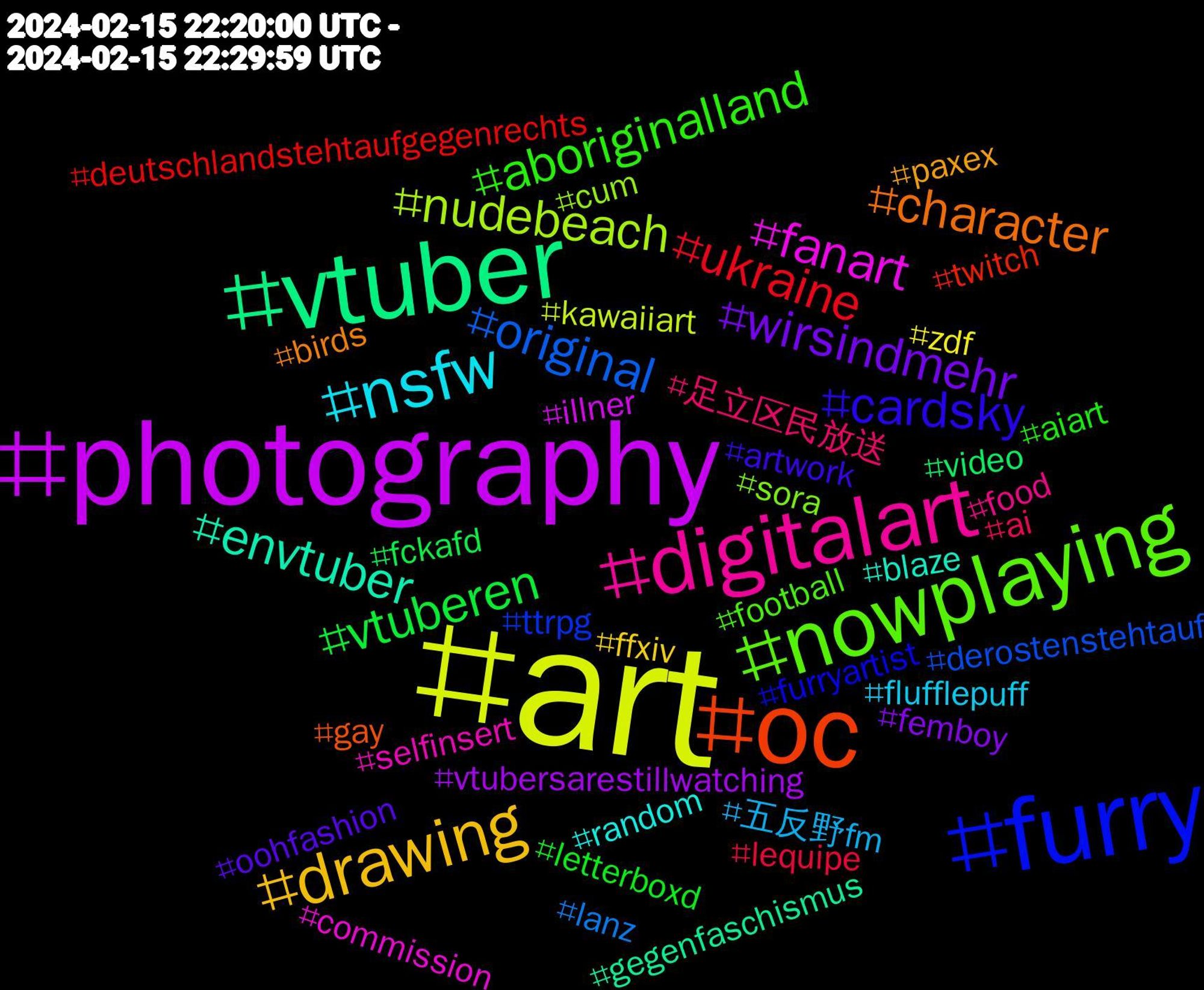 Hashtag Cloud; its hashtagged words/phrases (sorted by weighted frequency, descending):  art, photography, vtuber, oc, furry, nowplaying, digitalart, nsfw, drawing, wirsindmehr, vtuberen, ukraine, original, nudebeach, fanart, envtuber, character, cardsky, aboriginalland, 足立区民放送, 五反野fm, zdf, vtubersarestillwatching, video, twitch, ttrpg, sora, selfinsert, random, paxex, oohfashion, letterboxd, lequipe, lanz, kawaiiart, illner, gegenfaschismus, gay, furryartist, football, food, flufflepuff, ffxiv, femboy, fckafd, deutschlandstehtaufgegenrechts, derostenstehtauf, cum, commission, blaze, birds, artwork, aiart, ai