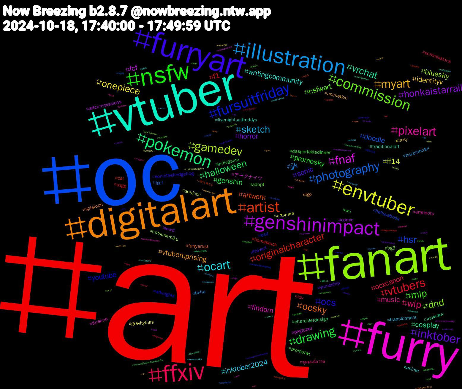 Hashtag Cloud; its hashtagged words/phrases (sorted by weighted frequency, descending):  art, oc, fanart, furry, vtuber, digitalart, furryart, nsfw, ffxiv, illustration, envtuber, genshinimpact, pokemon, artist, fursuitfriday, commission, pixelart, ocart, myart, inktober, drawing, vtubers, photography, gamedev, fnaf, vrchat, ocsky, ocs, mlp, wip, sketch, onepiece, honkaistarrail, halloween, originalcharacter, hsr, dnd, findom, writingcommunity, vtuberuprising, sonic, promosky, ocxcanon, jjk, ff14, fcf, cosplay, artwork, youtube, nsfwart, music, inktober2024, identityv, horror, genshin, f1, doodle, bluesky, アークナイツ, traditionalart, splatoon, sonicthehedgehog, promotwt, idv, hazbinhotel, gravityfalls, comic, characterdesign, cat, bsd, bg3, artmoots, anime, animation, yumeship, vrc, usgp, tgcf, sonicoc, pngtuber, indiedev, furryartist, arknights, adopt, ชุมชนนักวาด, transformers, lmsy, lewd, indiegame, homestuck, helluvaboss, hatsunemiku, fursona, fivenightsatfreddys, fgo, ffxivart, dasperfektedinner, commissions, bnha, artshare, artcommissions, 블친소, 그림러_블친소, 明日方舟, yumesky, vtuberen, undertaleau, undertale, touhou, tf2, tavqotd, sonicfanart, selfship, rkgk, radioapple, ps5, procreate, photo, orv, megaman, manga, madnesscombat, limbuscompany, hololive, hentai, haikaveh, gposers, gpose, gaza, ff7, draw, dragonage, dc, cookierunkingdom, commissionsopen, chainsawman, cats, blender, bleach, birds, anthro, 3d, สายผลิต, จะทำความรู้จักกับnctzenที่มารีทวิต, zzz, xielian, writer, wol, whalesub, vtuberth, voiceactorsonbluesky, vocaloid, vgen, vampire, tbhk, sonadow, sketchbook, silenthill2, shadowthehedgehog, sfw, sega, reverse1999, regretevator, projectsekai, phighting, pc, paypig, omori, nierautomata, myocs, myoc, mylittlepony, myartwork, monstergirl, minecraft, metaphor, metal, lumine, lewdtuber, kinktober, jujutsukaisen, inanimateinsanity, humanatm, harriswalz2024, hades, gronkhtv, fursuit, furryoc, furrynsfw, food, fireemblem, finsub, film, fe3h, england, emotes, elezen, eldenring, effzeh, dungeonmeshi