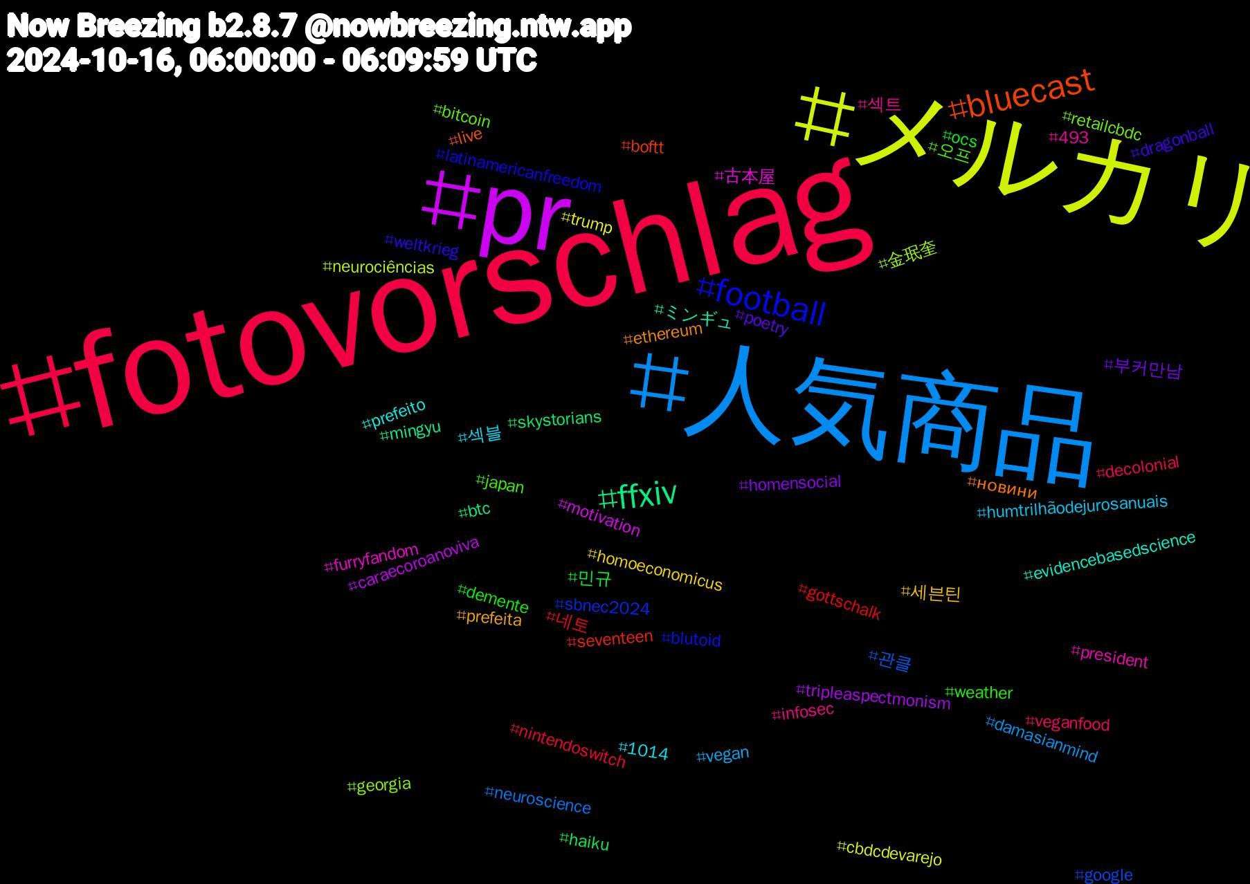 Hashtag Cloud; its hashtagged words/phrases (sorted by weighted frequency, descending):  fotovorschlag, 人気商品, メルカリ, pr, ffxiv, bluecast, football, 오프, 섹트, 섹블, 세븐틴, 부커만남, 민규, 네토, 관클, 金珉奎, 古本屋, ミンギュ, новини, weltkrieg, weather, veganfood, vegan, trump, tripleaspectmonism, skystorians, seventeen, sbnec2024, retailcbdc, president, prefeito, prefeita, poetry, ocs, nintendoswitch, neuroscience, neurociências, motivation, mingyu, live, latinamericanfreedom, japan, infosec, humtrilhãodejurosanuais, homoeconomicus, homensocial, haiku, gottschalk, google, georgia, furryfandom, evidencebasedscience, ethereum, dragonball, demente, decolonial, damasianmind, cbdcdevarejo, caraecoroanoviva, btc, boftt, blutoid, bitcoin, 493, 1014