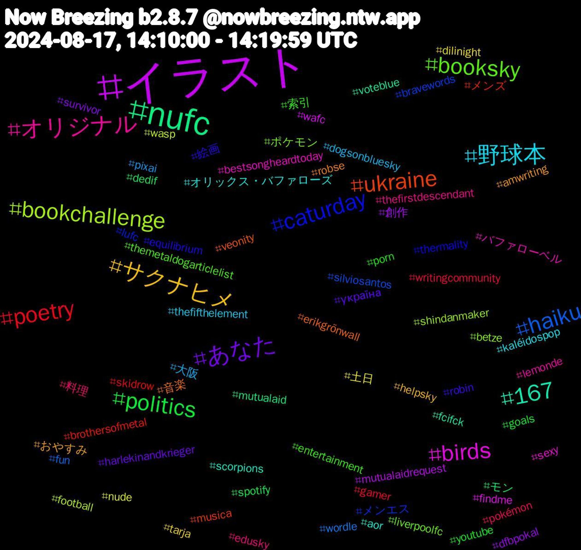 Hashtag Cloud; its hashtagged words/phrases (sorted by weighted frequency, descending):  イラスト, nufc, ukraine, caturday, booksky, オリジナル, 野球本, サクナヒメ, あなた, politics, poetry, haiku, bookchallenge, birds, 167, 音楽, 絵画, 索引, 料理, 大阪, 土日, 創作, モン, メンズ, メンエス, ポケモン, バファローベル, オリックス・バファローズ, おやすみ, україна, youtube, writingcommunity, wordle, wasp, wafc, voteblue, veonity, thermality, themetaldogarticlelist, thefirstdescendant, thefifthelement, tarja, survivor, spotify, skidrow, silviosantos, shindanmaker, sexy, scorpions, robse, robin, porn, pokémon, pixai, nude, mutualaidrequest, mutualaid, musica, lufc, liverpoolfc, lemonde, kaléidospop, helpsky, harlekinandkrieger, goals, gamer, fun, football, findme, fcifck, erikgrönwall, equilibrium, entertainment, edusky, dogsonbluesky, dilinight, dfbpokal, dedif, brothersofmetal, bravewords, betze, bestsongheardtoday, aor, amwriting