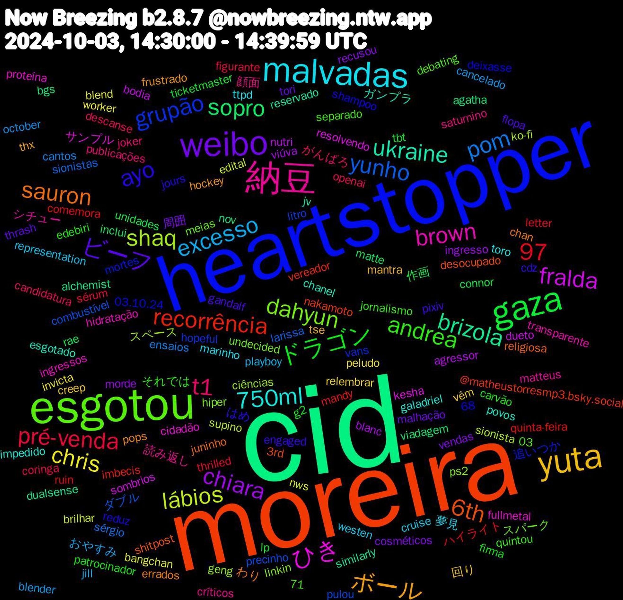 Word Cloud; its top words (sorted by weighted frequency, descending):  cid, moreira, heartstopper, esgotou, 納豆, malvadas, yuta, weibo, gaza, yunho, shaq, ひき, ukraine, sauron, ayo, andrea, t1, excesso, chris, chiara, sopro, recorrência, grupão, dahyun, brown, 750ml, ボール, ビーフ, ドラゴン, pré-venda, pom, lábios, fralda, brizola, 97, 6th, 顔面, westen, vêm, vendas, unidades, ruin, precinho, geng, fullmetal, esgotado, errados, engaged, edebiri, descanse, cancelado, bangchan, agressor, agatha, @matheustorresmp3.bsky.social, 追いつか, スパーク, シチュー, ttpd, tse, tori, ticketmaster, thrilled, sionistas, sionista, resolvendo, reservado, religiosa, reduz, quintou, publicações, playboy, peludo, morde, matte, mandy, litro, linkin, ingressos, impedido, hockey, gandalf, g2, coringa, cantos, brilhar, bodia, alchemist, 71, 68, 3rd, 03.10.24, 03, 読み返し, 夢見, 回り, 周囲, 作画, ハイライト, ダブル, スペース, サンプル, ガンプラ, わり, はめ, それでは, がんばろ, おやすみ, worker, viúva, viadagem, vereador, vans, undecided, transparente, toro, thx, thrash, tbt, sérum, sérgio, supino, sombrios, similarly, shitpost, shampoo, separado, saturnino, representation, relembrar, recusou, rae, quinta-feira, pulou, ps2, proteína, povos, pops, pixiv, patrocinador, openai, october, nws, nutri, nov, nakamoto, mortes, meias, matteus, marinho, mantra, malhação, lp, letter, larissa, ko-fi, kesha, jv, juninho, jours, jornalismo, joker, jill, invicta, ingresso, inclui, imbecis, hopeful, hiper, hidratação, galadriel, frustrado, flopa, firma, figurante, ensaios, edital, dueto, dualsense, desocupado, deixasse, debating, críticos, cruise, creep, cosméticos, connor, comemora, combustível, ciências, cidadão, chanel, chan, cdz, carvão, candidatura, blender, blend, blanc, bgs