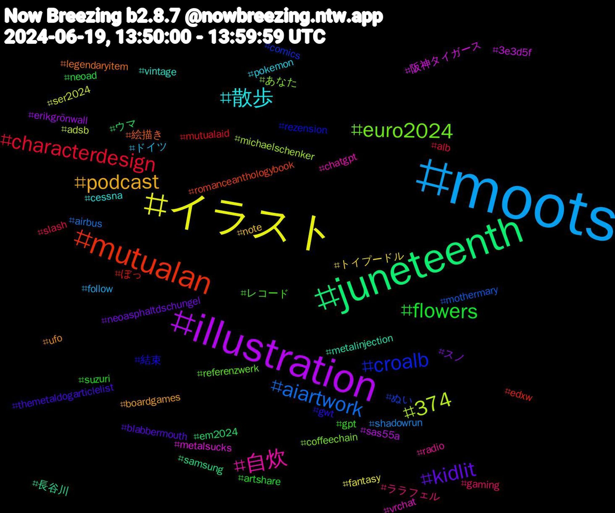 Hashtag Cloud; its hashtagged words/phrases (sorted by weighted frequency, descending):  moots, イラスト, illustration, juneteenth, mutualan, croalb, euro2024, 自炊, 散歩, podcast, kidlit, flowers, characterdesign, aiartwork, 374, 阪神タイガース, 長谷川, 絵描き, 結束, レコード, ララフェル, ドイツ, トイプードル, スノ, ウマ, ぼっ, ぬい, あなた, vrchat, vintage, ufo, themetaldogarticlelist, suzuri, slash, shadowrun, ser2024, sas55a, samsung, romanceanthologybook, rezension, referenzwerk, radio, pokemon, note, neoasphaltdschungel, neoad, mutualaid, mothermary, michaelschenker, metalsucks, metalinjection, legendaryitem, gwt, gpt, gaming, follow, fantasy, erikgrönwall, em2024, edxw, comics, coffeechain, chatgpt, cessna, boardgames, blabbermouth, artshare, alb, airbus, adsb, 3e3d5f