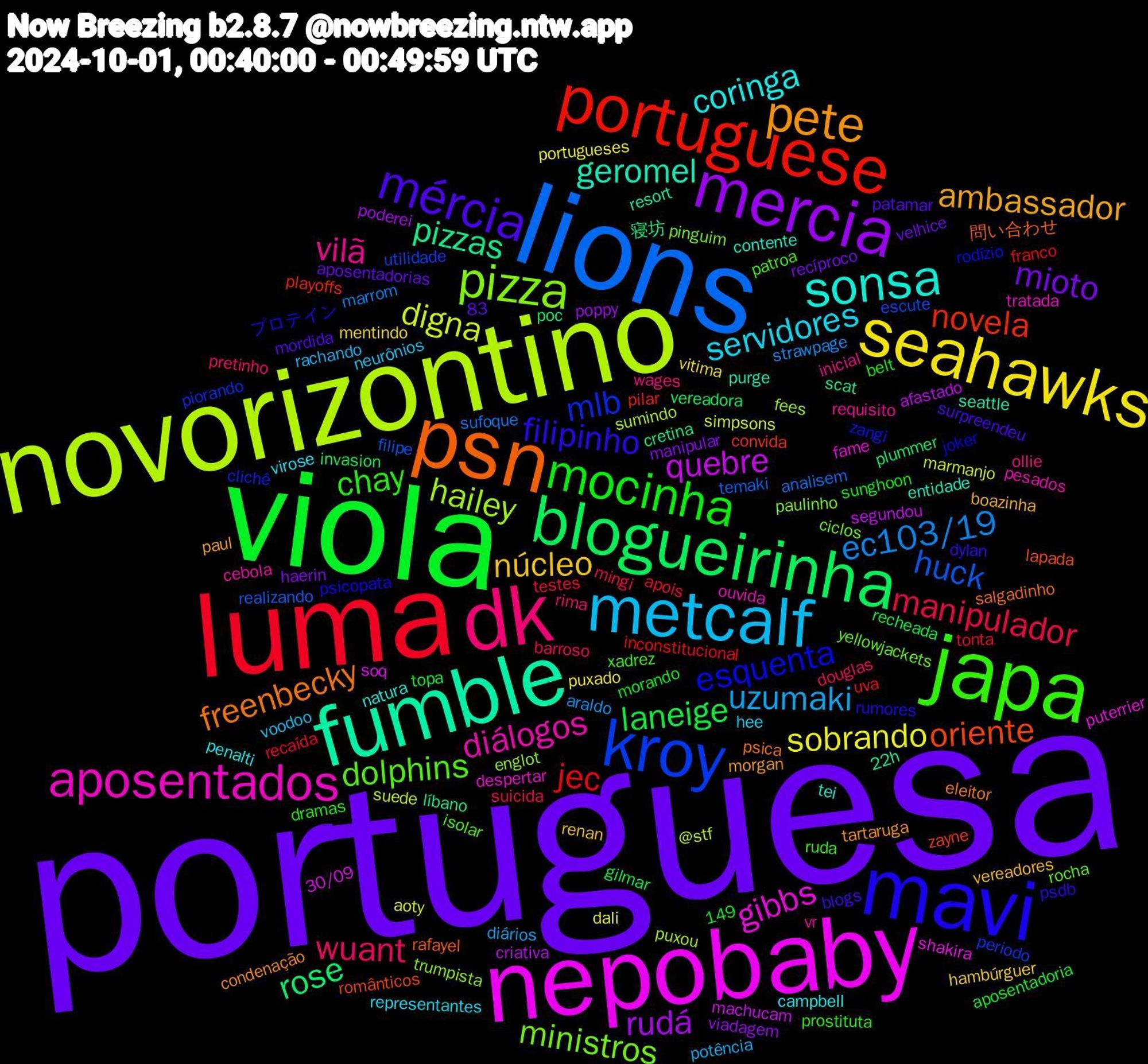 Word Cloud; its top words (sorted by weighted frequency, descending):  portuguesa, viola, luma, lions, novorizontino, nepobaby, fumble, psn, mavi, japa, dk, metcalf, seahawks, mercia, blogueirinha, portuguese, kroy, pizza, aposentados, sonsa, pete, mércia, mocinha, manipulador, ec103/19, digna, quebre, pizzas, oriente, esquenta, dolphins, vilã, servidores, núcleo, mioto, laneige, jec, huck, hailey, gibbs, geromel, freenbecky, filipinho, chay, wuant, uzumaki, sobrando, rudá, rose, novela, mlb, ministros, diálogos, coringa, ambassador, testes, sufoque, suede, soq, resort, rafayel, psicopata, patroa, ollie, neurônios, mentindo, manipular, invasion, inconstitucional, escute, englot, despertar, contente, condenação, blogs, belt, barroso, araldo, aoty, afastado, 149, 寝坊, zayne, zangi, yellowjackets, vr, virose, vereadores, velhice, topa, tonta, temaki, sumindo, shakira, seattle, salgadinho, rumores, ruda, rima, rachando, puxado, poppy, plummer, pilar, periodo, paulinho, ouvida, natura, morgan, mordida, morando, mingi, marrom, marmanjo, machucam, líbano, lapada, joker, isolar, inicial, hee, hambúrguer, haerin, gilmar, franco, filipe, fees, fame, entidade, eleitor, dylan, dramas, douglas, diários, dali, criativa, cretina, convida, clichê, ciclos, cebola, campbell, boazinha, aposentadorias, aposentadoria, apois, analisem, @stf, 83, 30/09, 22h, 問い合わせ, プロテイン, xadrez, wages, voodoo, vitima, viadagem, vereadora, uva, utilidade, trumpista, tratada, tei, tartaruga, surpreendeu, sunghoon, suicida, strawpage, simpsons, segundou, scat, românticos, rodízio, rocha, requisito, representantes, renan, recíproco, recheada, recaída, realizando, puxou, puterrier, purge, psica, psdb, prostituta, pretinho, potência, portugueses, poderei, poc, playoffs, piorando, pinguim, pesados, penalti, paul, patamar