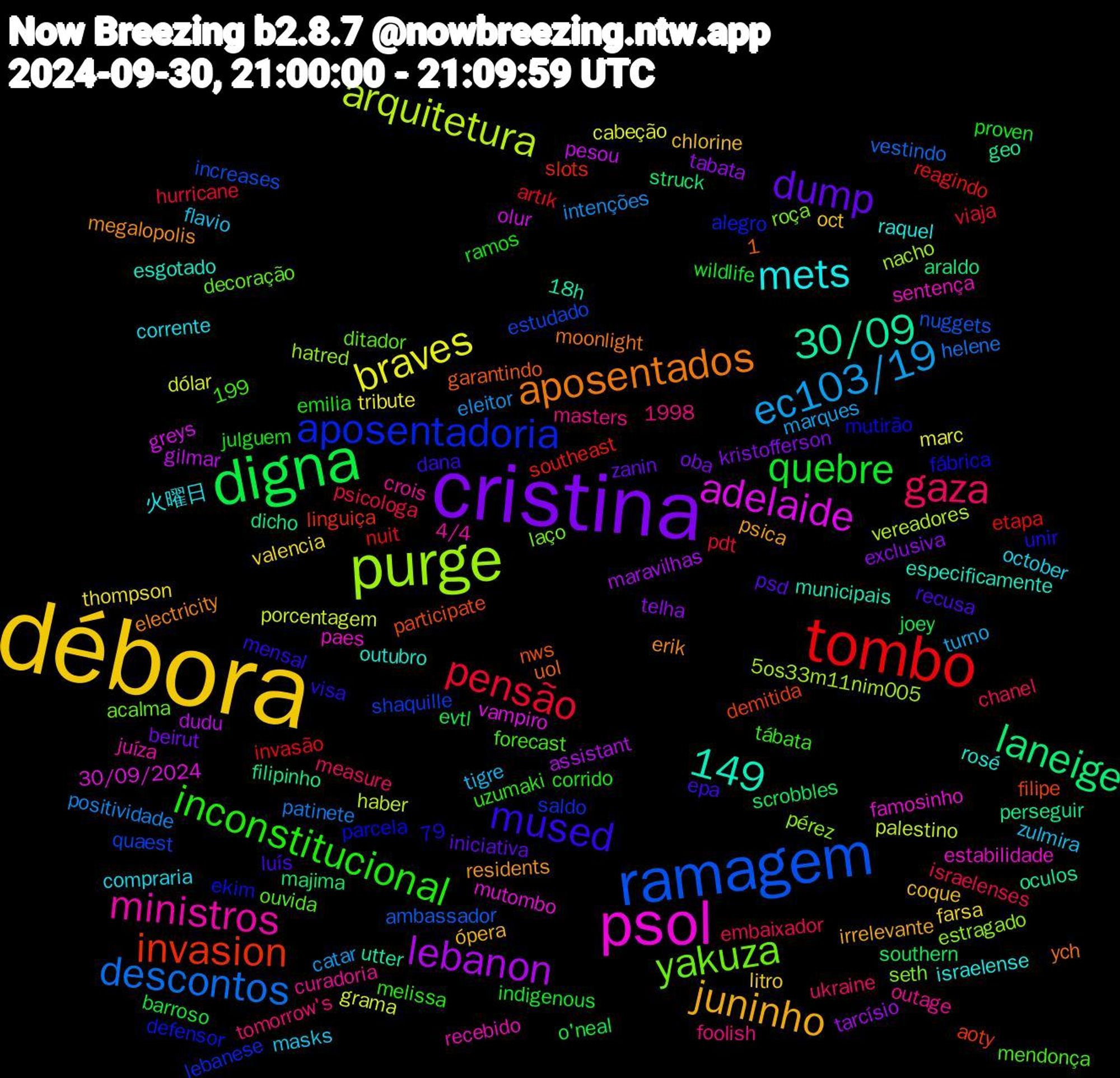 Word Cloud; its top words (sorted by weighted frequency, descending):  débora, cristina, digna, tombo, ramagem, purge, psol, aposentados, mused, inconstitucional, gaza, ec103/19, braves, lebanon, laneige, invasion, aposentadoria, 149, yakuza, ministros, mets, juninho, dump, quebre, pensão, descontos, arquitetura, adelaide, 30/09, zulmira, valencia, telha, scrobbles, reagindo, quaest, pérez, paes, outubro, megalopolis, luís, julguem, israelenses, intenções, grama, gilmar, filipinho, filipe, ekim, ditador, curadoria, compraria, chlorine, beirut, barroso, artık, ambassador, 79, 5os33m11nim005, 30/09/2024, 18h, 1,199, ych, visa, uzumaki, ukraine, turno, tribute, tarcísio, struck, slots, saldo, roça, recebido, raquel, psica, psd, proven, pdt, patinete, palestino, olur, oculos, nws, mutirão, mendonça, masters, masks, litro, kristofferson, joey, invasão, increases, hatred, famosinho, especificamente, electricity, dana, corrido, chanel, catar, cabeção, assistant, araldo, aoty, alegro, acalma, 4/4, 1998, 火曜日, ópera, zanin, wildlife, viaja, vestindo, vereadores, vampiro, utter, uol, unir, tábata, tomorrow's, tigre, thompson, tabata, southern, southeast, shaquille, seth, sentença, rosé, residents, recusa, ramos, psicologa, positividade, porcentagem, pesou, perseguir, participate, parcela, ouvida, outage, october, oct, oba, o'neal, nuit, nuggets, nacho, mutombo, municipais, moonlight, mensal, melissa, measure, marques, marc, maravilhas, majima, linguiça, lebanese, laço, juíza, israelense, irrelevante, iniciativa, indigenous, hurricane, helene, haber, greys, geo, garantindo, fábrica, forecast, foolish, flavio, farsa, exclusiva, evtl, etapa, estudado, estragado, estabilidade, esgotado, erik, epa, emilia, embaixador, eleitor, dólar, dudu, dicho, demitida, defensor, decoração, crois, corrente, coque, cine