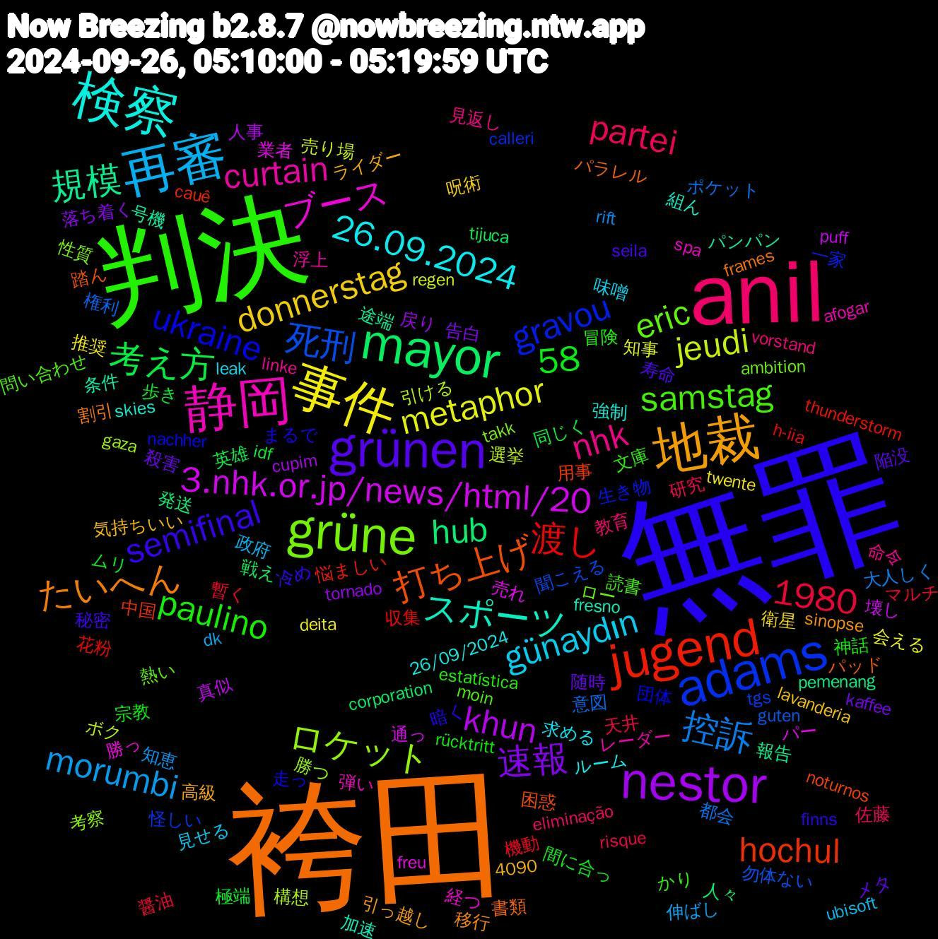 Word Cloud; its top words (sorted by weighted frequency, descending):  袴田, 無罪, 判決, anil, 再審, 事件, nestor, mayor, jugend, adams, grüne, 静岡, 検察, 地裁, grünen, 控訴, jeudi, 3.nhk.or.jp/news/html/20, 規模, 打ち上げ, ukraine, samstag, nhk, günaydın, donnerstag, 58, 速報, 考え方, 渡し, 死刑, ロケット, ブース, スポーツ, たいへん, semifinal, paulino, partei, morumbi, metaphor, khun, hub, hochul, gravou, eric, curtain, 26.09.2024, 1980, 随時, 極端, 暫く, 意図, 引ける, 売れ, 号機, パラレル, まるで, かり, vorstand, ubisoft, twente, tornado, tijuca, thunderstorm, tgs, takk, spa, skies, sinopse, seila, rücktritt, risque, rift, regen, puff, pemenang, noturnos, nachher, moin, linke, leak, lavanderia, kaffee, idf, h-iia, guten, gaza, freu, fresno, frames, finns, estatística, eliminação, dk, deita, cupim, corporation, cauê, calleri, ambition, afogar, 4090, 26/09/2024, 高級, 陥没, 間に合っ, 醤油, 都会, 選挙, 通っ, 途端, 踏ん, 走っ, 読書, 見返し, 見せる, 衛星, 落ち着く, 英雄, 花粉, 聞こえる, 考察, 経つ, 組ん, 移行, 秘密, 神話, 研究, 知恵, 知事, 真似, 発送, 用事, 生き物, 熱い, 浮上, 求める, 気持ちいい, 殺害, 歩き, 機動, 権利, 構想, 業者, 条件, 書類, 暗く, 文庫, 教育, 政府, 推奨, 戻り, 戦え, 悩ましい, 怪しい, 性質, 弾い, 強制, 引っ越し, 寿命, 宗教, 天井, 大人しく, 売り場, 壊し, 報告, 困惑, 団体, 問い合わせ, 命令, 味噌, 呪術, 告白, 同じく, 収集, 勿体ない, 勝つ, 勝っ, 加速, 割引, 冷め, 冒険, 佐藤, 伸ばし, 会える, 人事, 人々, 中国, 一家, ロー, レーダー, ルーム, ライダー, メタ, ムリ, マルチ, ポケット, ボク, パー, パンパン, パッド