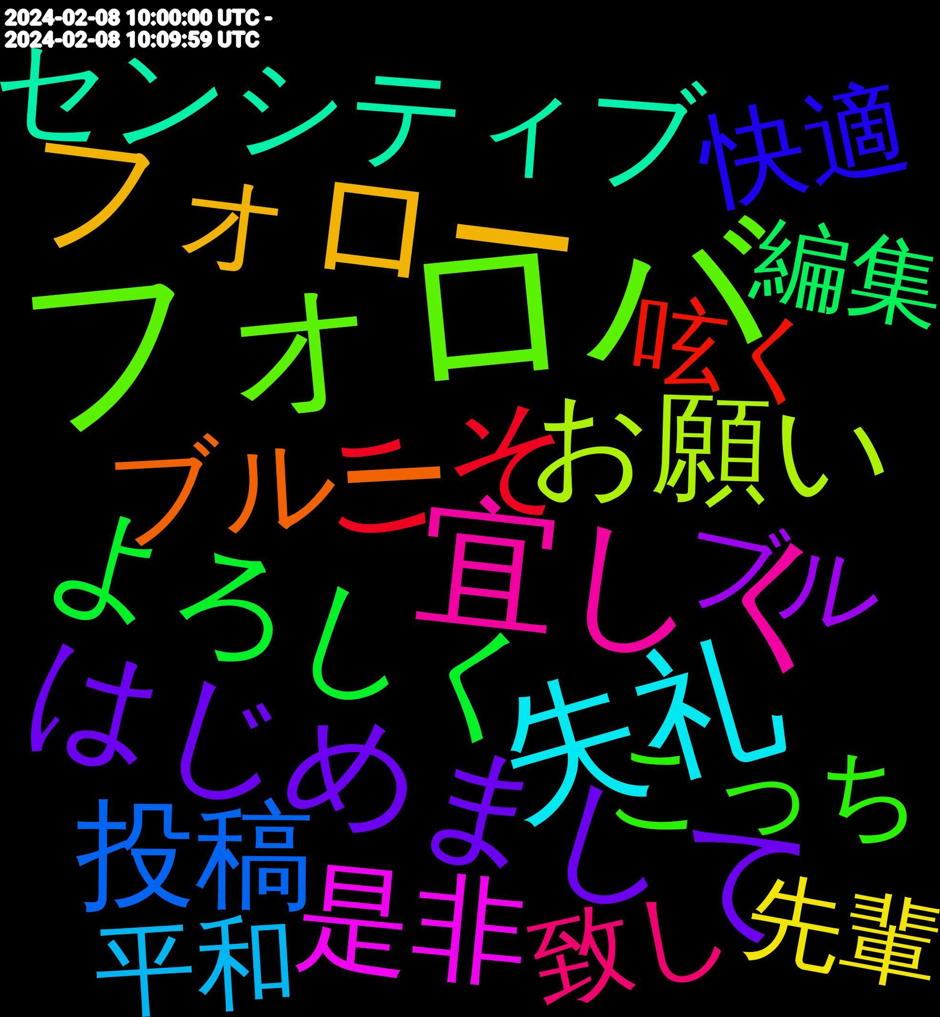 Word Cloud; its top words (sorted by weighted frequency, descending):  フォロバ, 宜しく, 失礼, フォロー, はじめまして, よろしく, こそ, 投稿, 仲良く, お願い, 是非, センシティブ, ブルー, フィード, まして, こんばんは, お疲れ様, ヘッダー, ありがとう, スカイ, 快適, イラスト, こっち, 致し, 平和, ぬい, 画像, 気軽, 日常, 先輩, ブル, タグ, 編集, 呟く, 呟い, 下さい, アイコン, 頂き, フォロワー, ハッシュ, アカウント, お迎え, すみません, ござい, 美味し, 歓迎, 懐かしい, バレ, チョコ, スカ, 皆さん, 消し, 文字, 帰宅, 嬉しい, 作成, やん, てか, っす, いたし, 貼っ, 機能, 作っ, バレンタイン, コス, ゲーム, とりあえず, 紹介, 幸せ, 動画, 上げ, マン, アプリ, アイコ, もし, ませ, これから, あっち, 配信, 辛い, 無言, 流れ, 大好き, 呼び, 助かる, ツイ, のんびり, ください, いき, 過去, 載せ, 試し, 見つけ, 申し訳, 無い, 始め, 向こう, 可愛, 勢い, 初め, 写真, 公式, リスト, ユーザー, プロフ, タメ, わーい, はい, ちゃ, ぜひ, かっこいい, pixiv, 運用, 進捗, 設定, 終わり, 簡単, 旅行, 描い, 呼ん, ポスト, どうぞ, せっかく, おすすめ, えっ, 頂い, 通知, 返信, 見れる, 繋がっ, 絵師, 検索, 推し, 悲しい, 告知, 反応, 友達, 募集, 別に, 世界, ネット, テスト, わかっ, くれる, おかしい, 違っ, 遊ん, 追加, 衣装, 良い, 繋がり, 移住, 界隈, 漫画, 毎日, 楽しみ, 早く, 描く, 投げ, 応援, 分から, 出来る, 入れる, 仕様, インプレゾンビ, もしかして, まだ, まじ, はじめて, ねん, ねぇ, ちゃん, くださっ, いこ, ありがと, fgo, 青空, 青い, 関連, 要素, 色んな, 綺麗, 絶対, 経験, 相互, 皆様, 登録, 申し, 欲しい, 楽しく, 探し, 悩ん, 大丈夫, 夕飯, 報告, 創作, 使い, 以降, 上手く, デカ