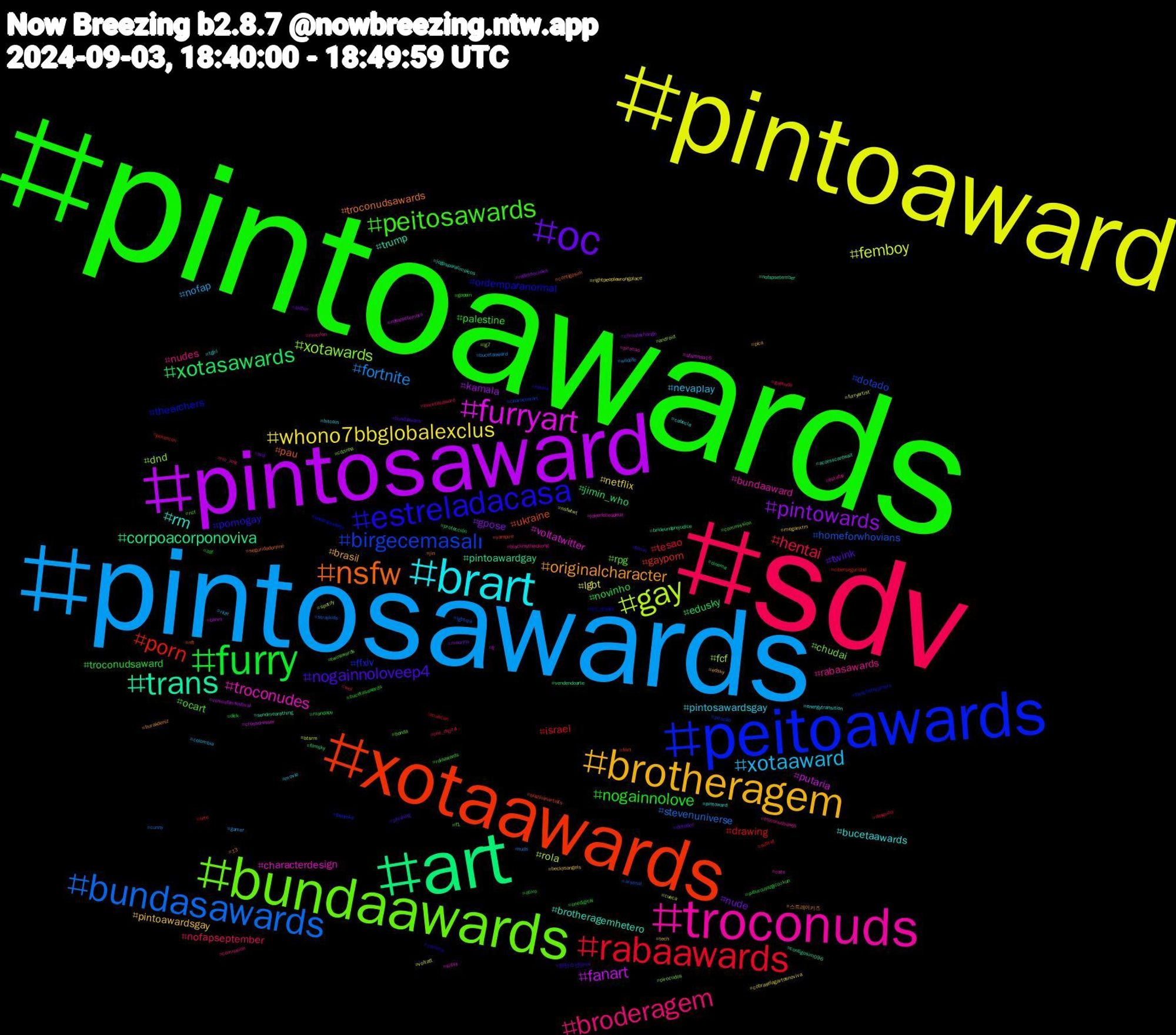 Hashtag Cloud; its hashtagged words/phrases (sorted by weighted frequency, descending):  pintoawards, sdv, pintosawards, pintoaward, pintosaward, art, xotaawards, peitoawards, bundaawards, troconuds, brart, brotheragem, oc, furry, rabaawards, bundasawards, gay, furryart, trans, nsfw, estreladacasa, peitosawards, broderagem, xotaaward, whono7bbglobalexclus, pintowards, xotasawards, porn, birgecemasalı, xotawards, troconudes, rm, originalcharacter, nogainnoloveep4, nogainnolove, hentai, fortnite, femboy, fanart, corpoacorponoviva, ukraine, thearchers, rpg, rabasawards, pintosawardsgay, pintoawardsgay, nude, novinho, israel, homeforwhovians, fcf, voltatwitter, trump, troconudsawards, pornogay, palestine, nofapseptember, nofap, lgbt, kamala, jimin_who, gayporn, ffxiv, chudai, bundaaward, bucetaawards, brasil, twink, troconudsaward, tesao, stevenuniverse, rola, putaria, pintoawardgay, pau, ordemparanormal, ocart, nudes, nevaplay, netflix, gpose, edusky, drawing, dotado, dnd, characterdesign, brotheragemhetero, 스트레이키즈, 방탄소년단rm, zdf, wol, wildlife, voltatt, venicefilmfestival, vendendoarte, vampire, twitchstreamers, twinkwards, troconudsawds, tgirl, tech, svd, suburcuyazgıcoşkun, subtwt, straykids, spotify, sissy, sendmeanything, seguridadonline, russia, rolaawards, rm_lost, riize, rightpeoplewrongplace, redessociales, protección, pokemon, pirocão, pirocudos, pirocao, pintoward, pica, phishing, onedigital, one_digital, nuds, nsfwtwt, nofapsetembro, nofapsetember, nft, nct_dream, nct, mucilon, movie, meganxrm, maunna, mandapv, mahcan, lgbtqia, lg7, jokerfolieadeux, jogosparalímpicos, jin, jimin, gopain, gaynude, gamer, furryartist, fl, filmsky, film, fayeyoko, f1, estafas, energytransition, edsky, dotados, dick, desenho, cunny, cueca, crossdresser, contigosim096, contigosim, comms, commission, comission, colombia, cobraselagartosnoviva, climatechange, cinema, ciberseguridad, characterart, cdzinha, cats, cabocla, burakdeniz, bundaawars, bucetasawards, bucetasaward, bucetaaward, btsrm, bsnm, brideundprejudice, brazilianartists, boulosprefeito, bonda, blackmythwukong, bitcoin, beckysangels, author, ativo, arte, arsenal, android, afazenda16, accesscantwait, 13