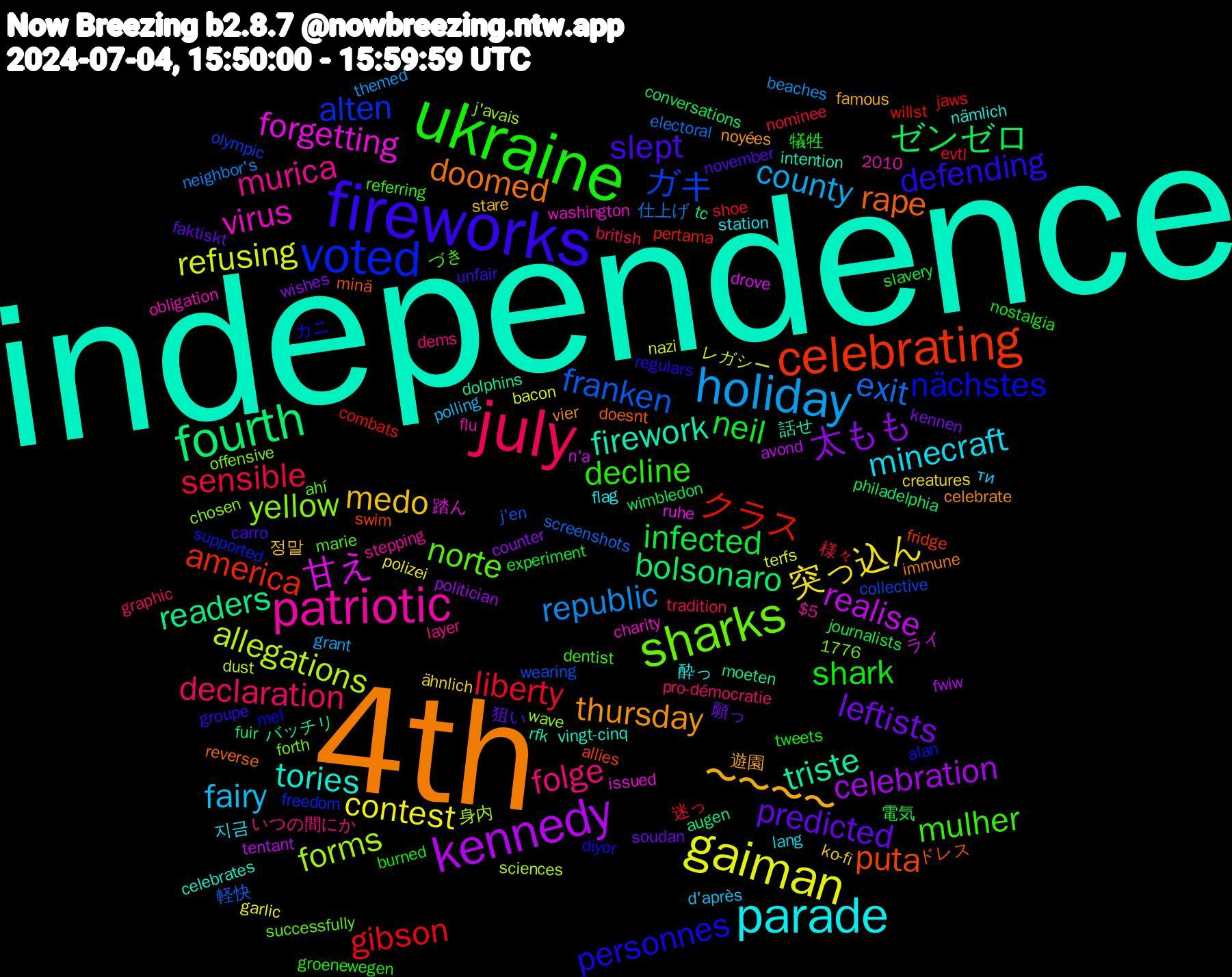 Word Cloud; its top words (sorted by weighted frequency, descending):  independence, 4th, fireworks, ukraine, july, holiday, gaiman, kennedy, fourth, celebrating, voted, sharks, patriotic, parade, ‪〜〜〜〜, predicted, neil, liberty, exit, allegations, 甘え, triste, rape, personnes, mulher, folge, fairy, 突っ込ん, 太もも, ゼンゼロ, クラス, ガキ, yellow, virus, tories, thursday, slept, shark, sensible, republic, refusing, realise, readers, puta, nächstes, norte, murica, minecraft, medo, leftists, infected, gibson, franken, forms, forgetting, firework, doomed, defending, decline, declaration, county, contest, celebration, bolsonaro, america, alten, 酔っ, 遊園, 狙い, 犠牲, 様々, 仕上げ, レガシー, ライ, バッチリ, ドレス, カニ, づき, いつの間にか, ти, ähnlich, wishes, wimbledon, willst, wearing, wave, washington, vingt-cinq, vier, unfair, tweets, tradition, themed, terfs, tentant, tc, swim, supported, successfully, stepping, station, stare, soudan, slavery, shoe, screenshots, sciences, ruhe, rfk, reverse, regulars, referring, pro-démocratie, polling, polizei, politician, philadelphia, pertama, olympic, offensive, obligation, nämlich, noyées, november, nostalgia, nominee, neighbor's, nazi, n'a, moeten, minä, mel, marie, layer, lang, ko-fi, kennen, journalists, jaws, j'en, j'avais, issued, intention, immune, groupe, groenewegen, graphic, grant, garlic, fwiw, fuir, fridge, freedom, forth, flu, flag, famous, faktiskt, experiment, evtl, electoral, dust, drove, dolphins, doesnt, diyor, dentist, dems, d'après, creatures, counter, conversations, combats, collective, chosen, charity, celebrates, celebrate, carro, burned, british, beaches, bacon, avond, augen, allies, alan, ahí, 2010, 1776, $5, 지금, 정말, 願っ, 電気, 迷っ, 軽快, 身内, 踏ん, 話せ