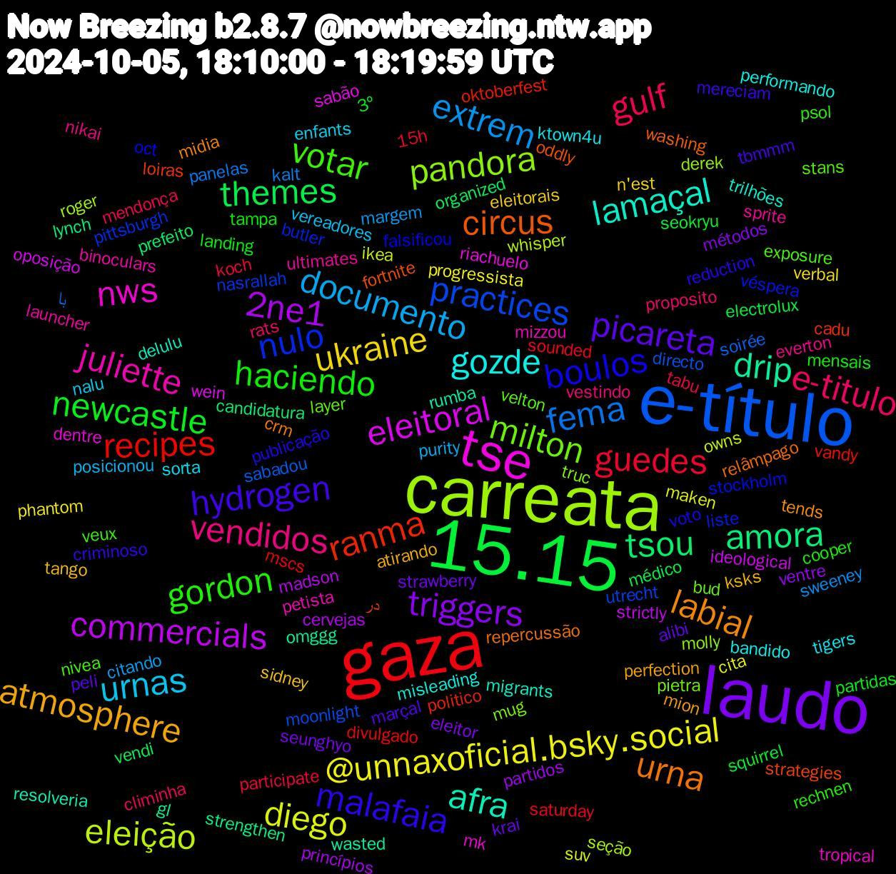 Word Cloud; its top words (sorted by weighted frequency, descending):  laudo, 15.15, gaza, e-título, carreata, tse, afra, urna, malafaia, gordon, e-titulo, documento, @unnaxoficial.bsky.social, 2ne1, tsou, ranma, nulo, milton, juliette, gozde, atmosphere, picareta, newcastle, guedes, fema, eleição, eleitoral, drip, circus, boulos, votar, vendidos, urnas, ukraine, triggers, themes, recipes, practices, pandora, nws, lamaçal, labial, hydrogen, haciendo, gulf, extrem, diego, commercials, amora, در, véspera, velton, ultimates, tigers, tango, strawberry, squirrel, sounded, soirée, seção, sabão, rumba, relâmpago, publicação, psol, proposito, posicionou, phantom, partidos, organized, oktoberfest, nasrallah, mug, mizzou, misleading, mion, marçal, landing, koch, kalt, ikea, ideological, gl, fortnite, falsificou, exposure, everton, enfants, eleitorais, eleitor, electrolux, divulgado, directo, derek, dentre, delulu, crm, criminoso, cooper, climinha, citando, cita, cervejas, candidatura, cadu, butler, bud, binoculars, bandido, atirando, alibi, 3º, 15h, با, whisper, wein, wasted, washing, voto, veux, vestindo, vereadores, verbal, ventre, vendi, vandy, utrecht, truc, tropical, trilhões, tends, tbmmm, tampa, tabu, sweeney, suv, strictly, strengthen, strategies, stockholm, stans, sprite, sorta, sidney, seunghyo, seokryu, saturday, sabadou, roger, riachuelo, resolveria, repercussão, reduction, rechnen, rats, purity, progressista, princípios, prefeito, politico, pittsburgh, pietra, petista, performando, perfection, peli, partidas, participate, panelas, owns, oposição, omggg, oddly, oct, nivea, nikai, nalu, n'est, métodos, médico, mscs, moonlight, molly, mk, migrants, midia, mereciam, mensais, mendonça, margem, maken, madson, lynch, loiras, liste, layer, launcher, ktown4u, ksks, krai