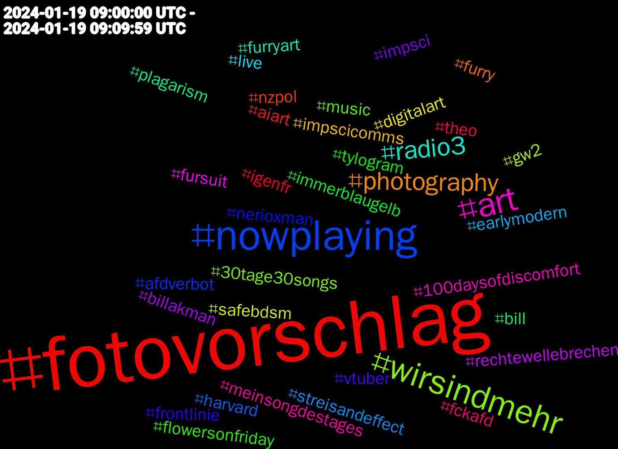 Hashtag Cloud; its hashtagged words/phrases (sorted by weighted frequency, descending):  fotovorschlag, nowplaying, wirsindmehr, art, radio3, photography, vtuber, tylogram, theo, streisandeffect, safebdsm, rechtewellebrechen, plagarism, nzpol, nerioxman, music, meinsongdestages, live, impscicomms, impsci, immerblaugelb, igenfr, harvard, gw2, fursuit, furryart, furry, frontlinie, flowersonfriday, fckafd, earlymodern, digitalart, billakman, bill, aiart, afdverbot, 30tage30songs, 100daysofdiscomfort