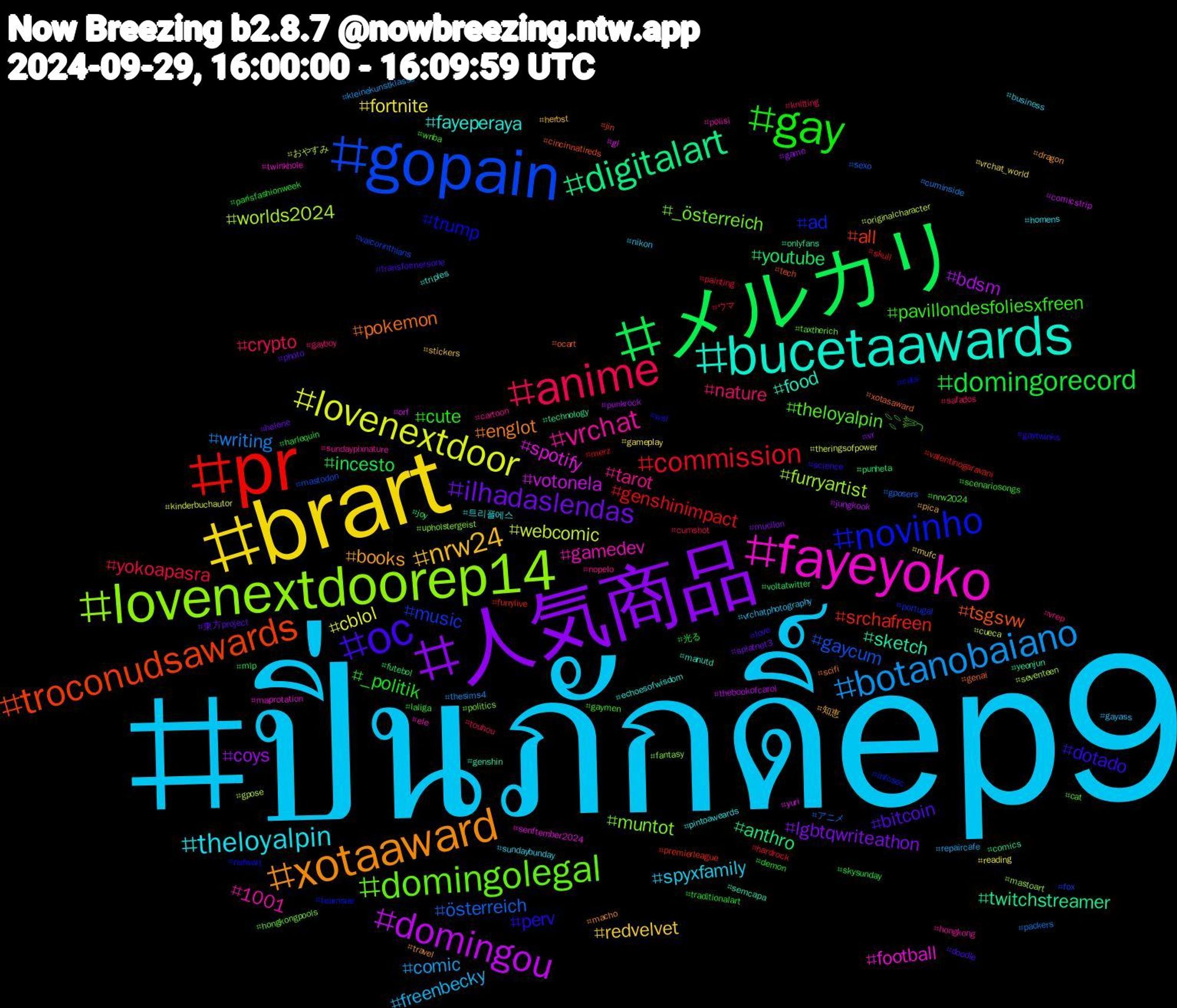 Hashtag Cloud; its hashtagged words/phrases (sorted by weighted frequency, descending):  ปิ่นภักดิ์ep9, brart, 人気商品, メルカリ, pr, gopain, lovenextdoorep14, fayeyoko, bucetaawards, xotaaward, oc, gay, anime, botanobaiano, lovenextdoor, domingou, digitalart, troconudsawards, novinho, domingolegal, vrchat, theloyalpin, nrw24, ilhadaslendas, domingorecord, commission, österreich, worlds2024, spotify, sketch, pokemon, perv, pavillondesfoliesxfreen, nature, freenbecky, fortnite, coys, youtube, srchafreen, music, muntot, gamedev, fayeperaya, books, bitcoin, _politik, yokoapasra, writing, webcomic, votonela, twitchstreamer, tsgsvw, trump, theloyalpin𓇢𓆸, tarot, spyxfamily, redvelvet, lgbtqwriteathon, incesto, genshinimpact, gaycum, furryartist, football, food, englot, dotado, cute, crypto, comic, cblol, bdsm, anthro, all, ad, _österreich, 1001, 트리플에스, 知恵, 東方project, 光る, ウマ, アニメ, おやすみ, yuri, yeonjun, xotasaward, wsl, wnba, vrep, vrchatphotography, vrchat_world, vr, voltatwitter, valentinogaravani, vaicorinthians, upholstergeist, twinkhole, triples, travel, transformersone, traditionalart, touhou, thesims4, theringsofpower, thebookofcarol, technology, tech, teamsue, taxtherich, sundaypixnature, sundaybunday, stickers, splatnet3, skysunday, skull, sexo, seventeen, senftember2024, semcapa, scifi, science, scenariosongs, safados, repaircafe, reading, punkrock, punheta, premierleague, portugal, politics, polisi, pintoaweards, pica, photo, parisfashionweek, painting, packers, originalcharacter, orf, onlyfans, ocart, nsfwart, nrw2024, nopelo, nikon, mufc, mucilon, mlp, merz, mastodon, mastoart, maprotation, manutd, macho, love, laliga, knitting, kleinekunstklasse, kinderbuchautor, jungkook, joy, jin, infosec, hongkongpools, hongkong, homens, herbst, helene, harlequin, hardrock, gposers, gpose, gl, genshin, genai, gaytwinks, gaymen, gayboy, gayass, gameplay, game, futebol, furrylive, fox, fantasy, ele, echoesofwisdom, dragon, doodle, demon, cumshot, cuminside, cueca, comicstrip, comics, cincinnatireds, cats, cat, cartoon, business