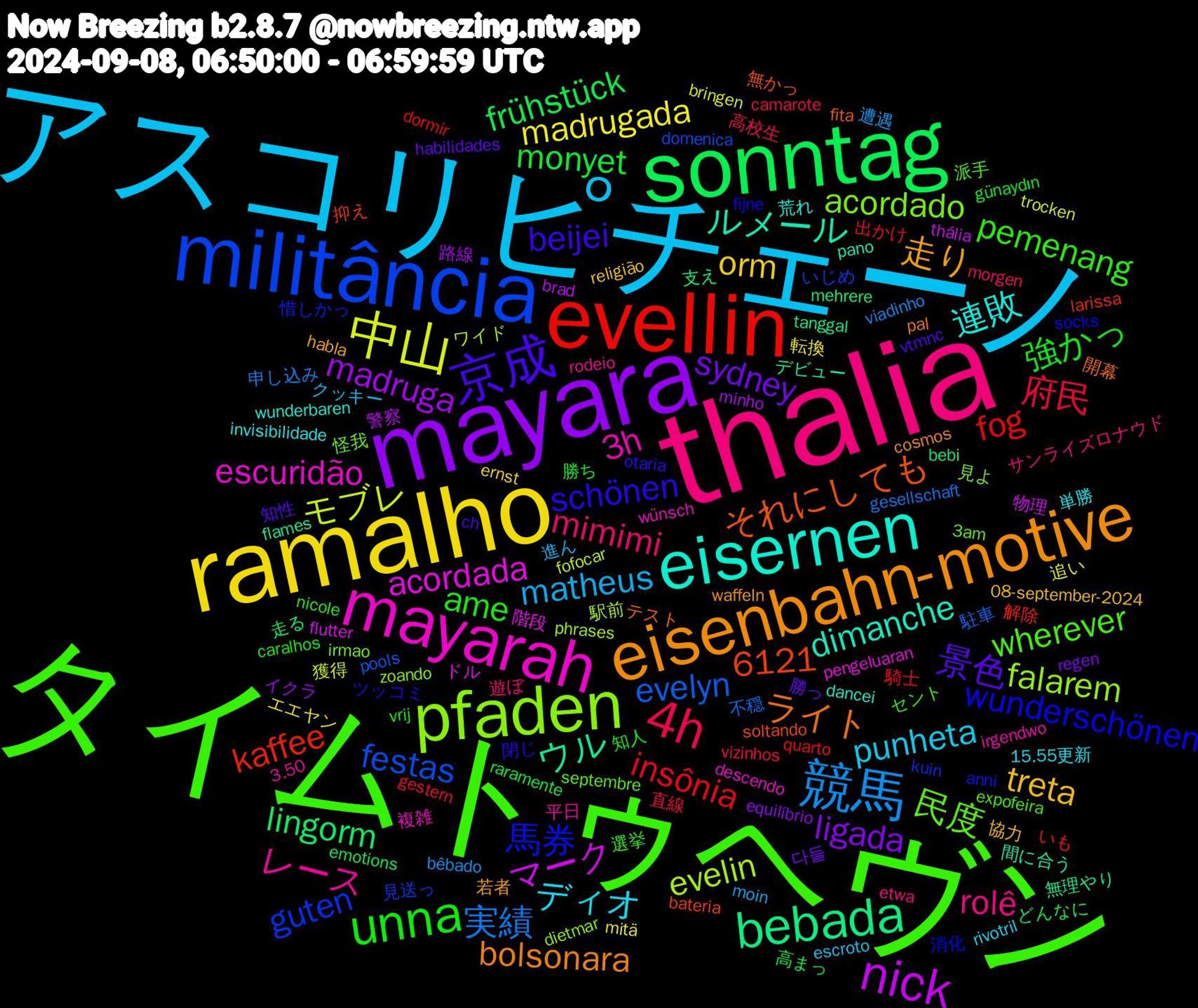 Word Cloud; its top words (sorted by weighted frequency, descending):  タイムトゥヘヴン, thalia, アスコリピチェーノ, ramalho, mayara, sonntag, evellin, militância, pfaden, mayarah, eisernen, eisenbahn-motive, 京成, unna, 4h, 競馬, 中山, nick, bebada, 馬券, 民度, レース, ディオ, treta, sydney, monyet, insônia, evelyn, evelin, acordada, 6121, ルメール, ライト, schönen, pemenang, mimimi, matheus, madrugada, madruga, lingorm, kaffee, guten, acordado, 3h, 連敗, 走り, 景色, 強かっ, 府民, 実績, モブレ, マーク, ウル, それにしても, wunderschönen, wherever, rolê, punheta, orm, ligada, frühstück, fog, festas, falarem, escuridão, dimanche, bolsonara, beijei, ame, 高校生, 遭遇, 追い, 警察, 支え, 抑え, 惜しかっ, 怪我, 平日, 単勝, 協力, 勝っ, 勝ち, 出かけ, 不穏, ワイド, ドル, デビュー, テスト, ツッコミ, セント, サンライズロナウド, クッキー, エエヤン, イクラ, どんなに, いも, いじめ, zoando, wünsch, wunderbaren, waffeln, vtmnc, vrij, vizinhos, viadinho, trocken, thália, tanggal, soltando, socks, septembre, rodeio, rivotril, religião, regen, raramente, quarto, pools, phrases, pengeluaran, pano, pal, otaria, nicole, morgen, moin, mitä, minho, mehrere, larissa, kuin, irmao, irgendwo, invisibilidade, habla, habilidades, günaydın, gestern, gesellschaft, fofocar, flutter, flames, fita, fijne, expofeira, etwa, escroto, ernst, equilíbrio, emotions, dormir, domenica, dietmar, descendo, dancei, cosmos, ch, caralhos, camarote, bêbado, bringen, brad, bebi, bateria, anni, 3am, 3.50, 15.55更新, 08-september-2024, 다들, 高まっ, 騎士, 駐車, 駅前, 階段, 間に合う, 開幕, 閉じ, 選挙, 遊ぼ, 進ん, 転換, 路線, 走る, 解除, 見送っ, 見よ, 複雑, 荒れ, 若者, 知性, 知人, 直線, 申し込み, 獲得, 物理, 無理やり, 無かっ, 消化, 派手