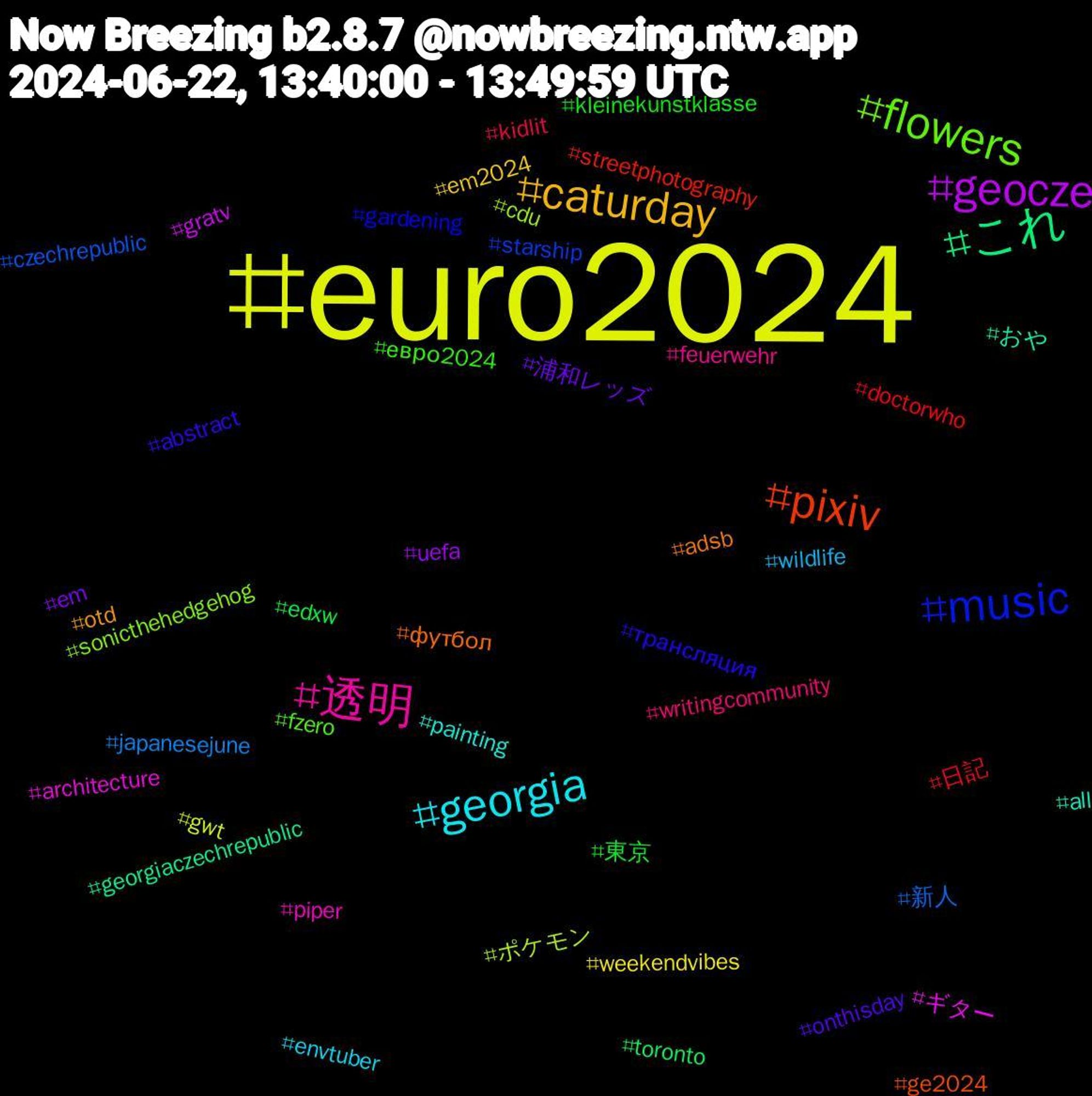 Hashtag Cloud; its hashtagged words/phrases (sorted by weighted frequency, descending):  euro2024, geocze, これ, pixiv, music, flowers, 透明, georgia, caturday, 浦和レッズ, 東京, 日記, 新人, ポケモン, ギター, おや, футбол, трансляция, евро2024, writingcommunity, wildlife, weekendvibes, uefa, toronto, streetphotography, starship, sonicthehedgehog, piper, painting, otd, onthisday, kleinekunstklasse, kidlit, japanesejune, gwt, gratv, georgiaczechrepublic, ge2024, gardening, fzero, feuerwehr, envtuber, em2024, em, edxw, doctorwho, czechrepublic, cdu, architecture, all, adsb, abstract