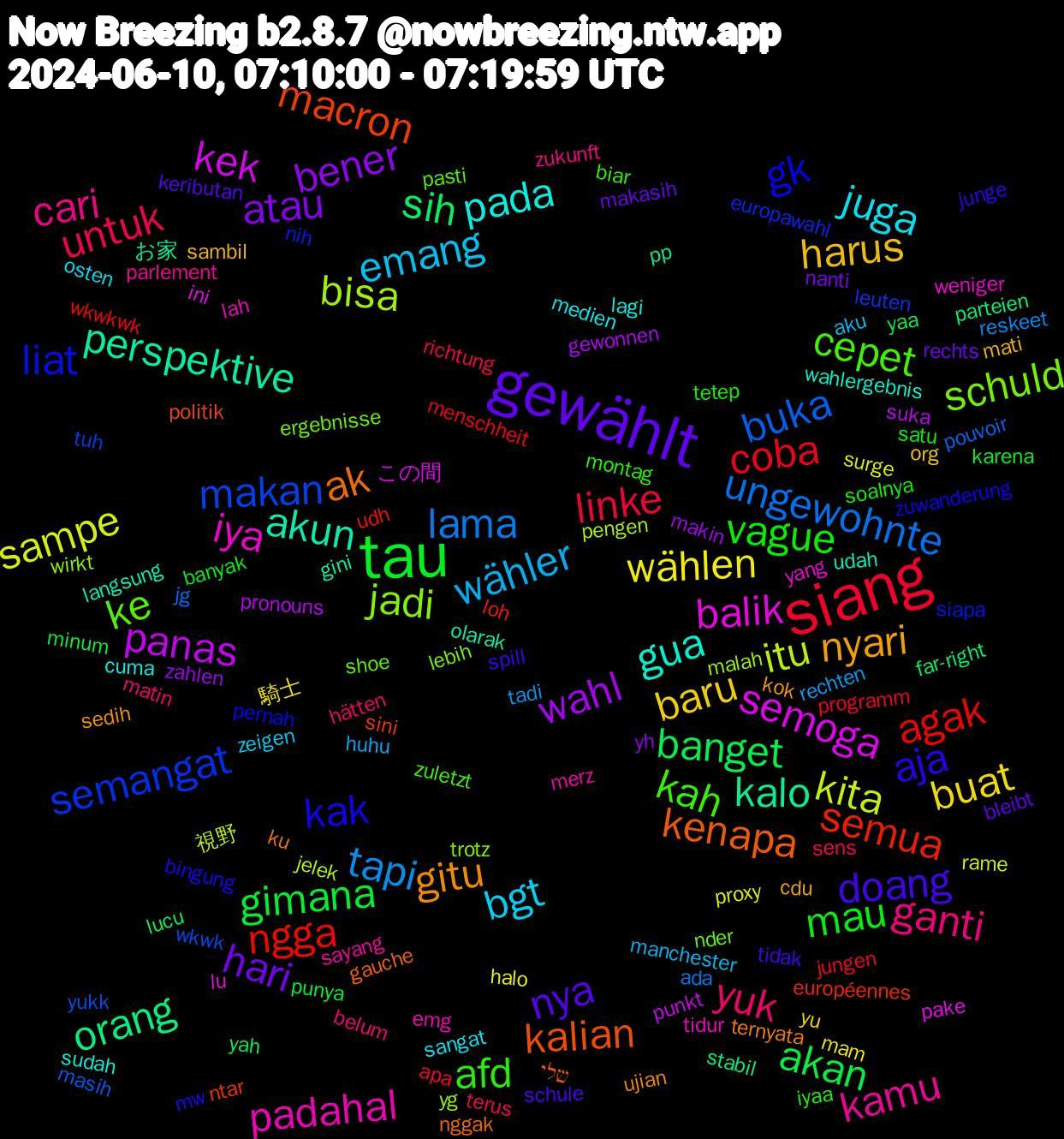 Word Cloud; its top words (sorted by weighted frequency, descending):  gewählt, tau, siang, ungewohnte, itu, semoga, perspektive, kenapa, kak, kah, ganti, emang, buat, bener, banget, ngga, makan, jadi, iya, gua, gitu, doang, vague, untuk, tapi, sampe, panas, orang, macron, liat, ke, kamu, juga, harus, hari, gimana, coba, buka, bisa, balik, akun, ak, aja, afd, yuk, wähler, wählen, wahl, sih, semua, semangat, schuld, padahal, pada, nyari, nya, mau, linke, lama, kita, kek, kalo, kalian, gk, cepet, cari, bgt, baru, atau, akan, agak, yukk, yg, yang, udah, ternyata, spill, soalnya, sens, rechten, proxy, pronouns, parteien, ntar, nih, nder, merz, medien, mati, makasih, karena, jungen, jg, jelek, ini, gini, gauche, bingung, biar, belum, aku, 騎士, zahlen, yah, udh, tuh, trotz, tidur, sudah, sedih, schule, satu, richtung, reskeet, rame, punkt, pp, politik, pernah, pasti, parlement, osten, org, nanti, minum, menschheit, masih, malah, lu, langsung, ku, junge, iyaa, hätten, huhu, halo, gewonnen, far-right, européennes, europawahl, ergebnisse, emg, cuma, cdu, bleibt, banyak, apa, ada, 視野, この間, お家, שלי, zuwanderung, zuletzt, zukunft, zeigen, yu, yh, yaa, wkwkwk, wkwk, wirkt, weniger, wahlergebnis, ujian, tidak, tetep, terus, tadi, surge, suka, stabil, sini, siapa, shoe, sayang, sangat, sambil, rechts, punya, programm, pouvoir, pengen, pake, olarak, nggak, mw, montag, matin, manchester, mam, makin, lucu, loh, leuten, lebih, lah, lagi, kok, keributan