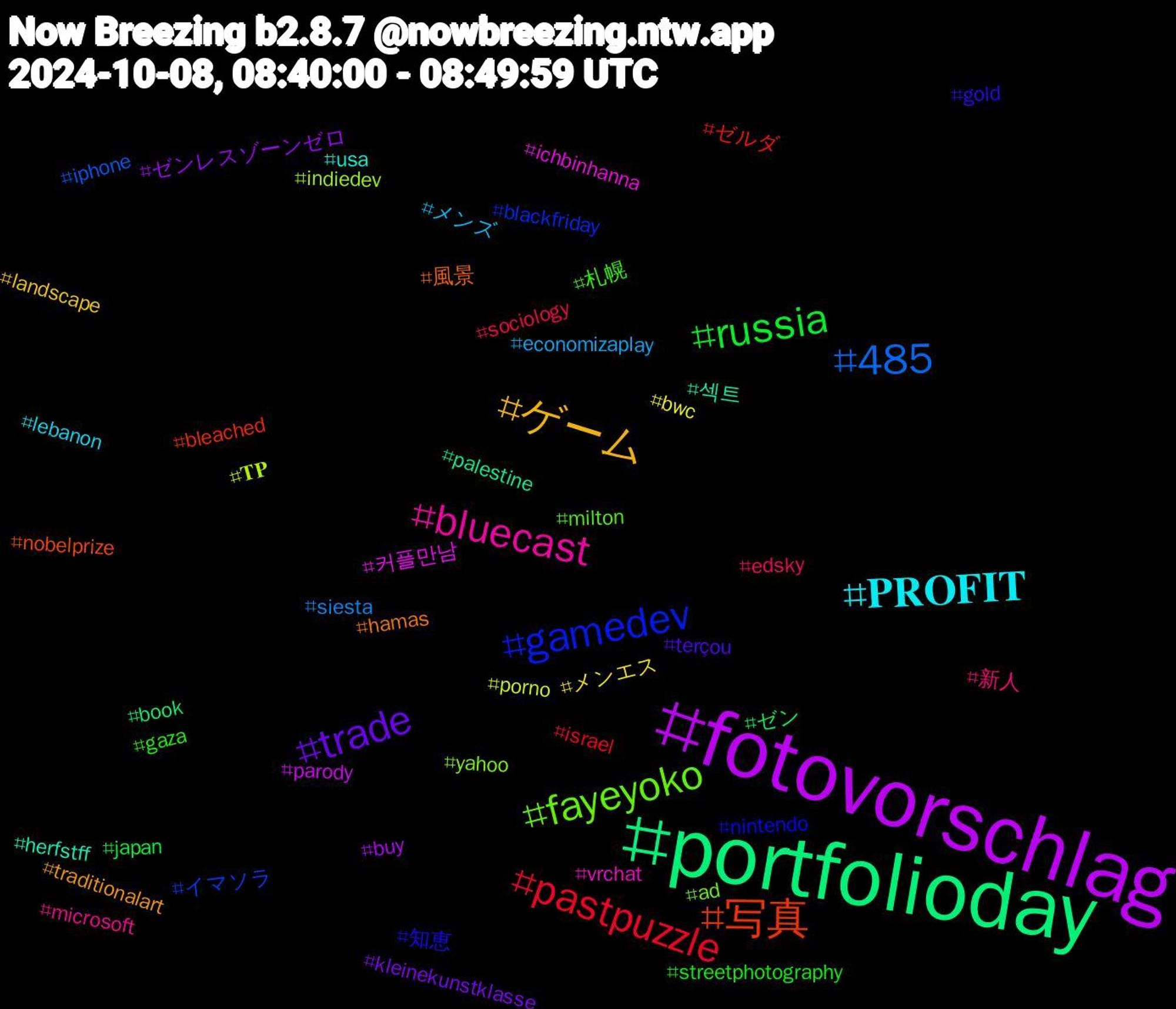 Hashtag Cloud; its hashtagged words/phrases (sorted by weighted frequency, descending):  fotovorschlag, portfolioday, 写真, gamedev, fayeyoko, bluecast, 𝐏𝐑𝐎𝐅𝐈𝐓, ゲーム, trade, russia, pastpuzzle, 485, 𝐓𝐏, 커플만남, 섹트, 風景, 知恵, 札幌, 新人, メンズ, メンエス, ゼンレスゾーンゼロ, ゼン, ゼルダ, イマソラ, yahoo, vrchat, usa, traditionalart, terçou, streetphotography, sociology, siesta, porno, parody, palestine, nobelprize, nintendo, milton, microsoft, lebanon, landscape, kleinekunstklasse, japan, israel, iphone, indiedev, ichbinhanna, herfstff, hamas, gold, gaza, edsky, economizaplay, bwc, buy, book, bleached, blackfriday, ad