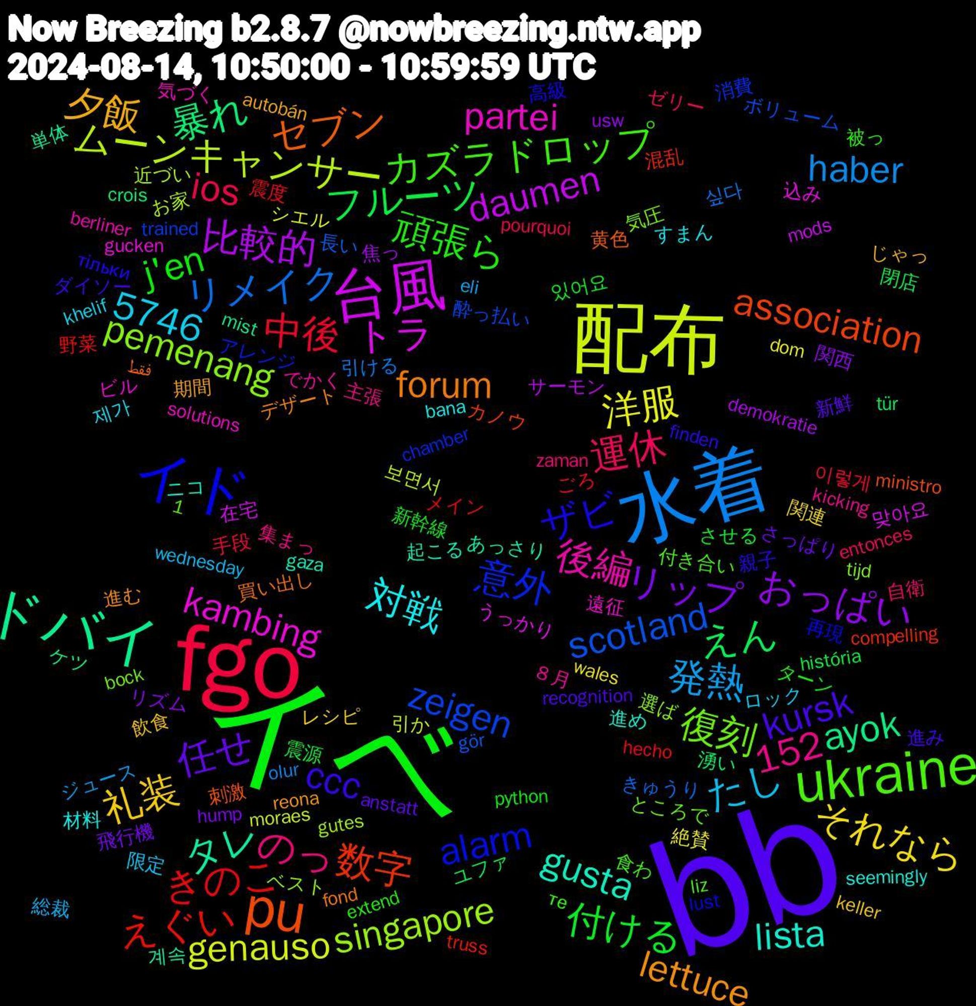 Word Cloud; its top words (sorted by weighted frequency, descending):  bb, イベ, fgo, 水着, 配布, 台風, ドバイ, pu, イド, ukraine, 礼装, リップ, フルーツ, きのこ, scotland, singapore, kambing, gusta, forum, ccc, 5746, 頑張ら, 運休, 発熱, 洋服, 比較的, 暴れ, 数字, 意外, 復刻, 後編, 対戦, 夕飯, 任せ, 付ける, 中後, リメイク, ムーンキャンサー, トラ, タレ, セブン, ザビ, カズラドロップ, のっ, たし, それなら, おっぱい, えん, えぐい, zeigen, pemenang, partei, lista, lettuce, kursk, j'en, ios, haber, genauso, daumen, ayok, association, alarm, 1,152, ８月, 제가, 飲食, 飛行機, 震源, 震度, 長い, 近づい, 込み, 起こる, 買い出し, 親子, 被っ, 自衛, 総裁, 絶賛, 焦っ, 湧い, 混乱, 消費, 気圧, 気づく, 材料, 期間, 新鮮, 新幹線, 手段, 引ける, 引か, 在宅, 単体, 刺激, 再現, 付き合い, 主張, ロック, レシピ, リズム, ユファ, メイン, ボリューム, ベスト, ビル, ニコ, デザート, ダイソー, ターン, ゼリー, ジュース, シエル, サーモン, ケツ, カノウ, アレンジ, ところで, でかく, すまん, じゃっ, さっぱり, させる, ごろ, きゅうり, お家, うっかり, あっさり, فقط, тільки, те, zaman, wednesday, wales, usw, tür, truss, trained, tijd, solutions, seemingly, reona, recognition, python, pourquoi, olur, moraes, mods, mist, ministro, lust, liz, kicking, khelif, keller, hump, história, hecho, gör, gutes, gucken, gaza, fond, finden, extend, entonces, eli, dom, demokratie, crois, compelling, chamber, bock, berliner, bana, autobán, anstatt, 있어요, 이렇게, 싶다, 보면서, 맞아요, 계속, 黄色, 高級, 食わ, 集まっ, 限定, 関連, 関西, 閉店, 野菜, 酔っ払い, 選ば, 遠征, 進め, 進む, 進み, 走り