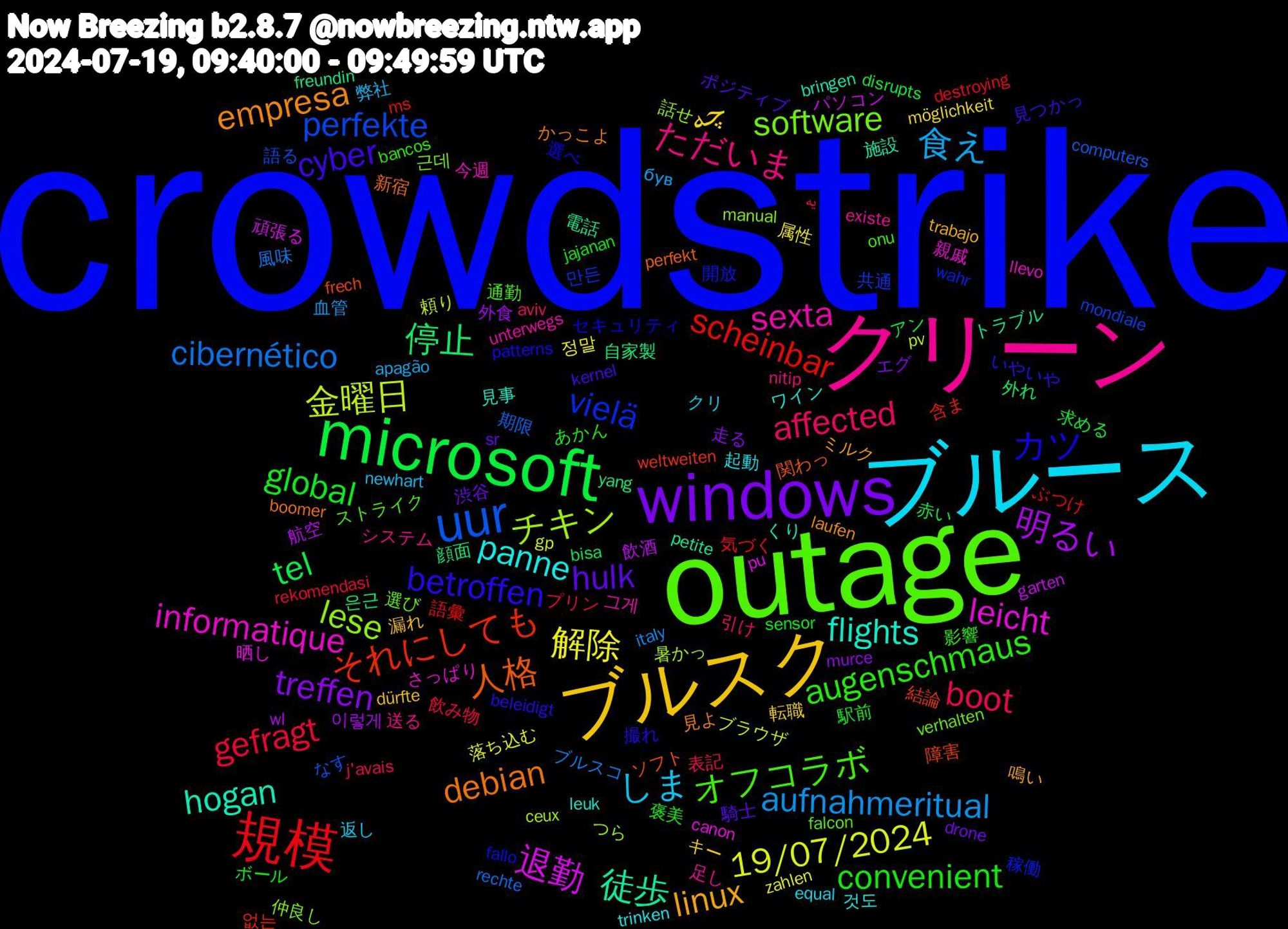 Word Cloud; its top words (sorted by weighted frequency, descending):  crowdstrike, outage, クリーン, ブルース, ブルスク, windows, microsoft, 規模, uur, チキン, leicht, hogan, debian, betroffen, augenschmaus, affected, 食え, 解除, 明るい, 停止, それにしても, vielä, software, sexta, panne, linux, hulk, global, gefragt, cibernético, 金曜日, 退勤, 徒歩, 人格, カツ, オフコラボ, ただいま, しま, چه, treffen, tel, scheinbar, perfekte, lese, informatique, flights, empresa, cyber, convenient, boot, aufnahmeritual, 19/07/2024, 飲酒, 顔面, 障害, 開放, 選び, 足し, 起動, 漏れ, 渋谷, 求める, 気づく, 期限, 暑かっ, 晒し, 施設, 新宿, 撮れ, 影響, 引け, 弊社, 属性, 外食, 外れ, 含ま, 共通, 仲良し, 今週, ワイン, ミルク, ポジティブ, ボール, プリン, ブルスコ, ブラウザ, パソコン, トラブル, ソフト, セキュリティ, ストライク, システム, クリ, キー, エグ, アン, ぶつけ, なす, つら, さっぱり, くり, かっこよ, いやいや, あかん, یه, був, zahlen, wl,yang, weltweiten, wahr, verhalten, unterwegs, trinken, trabajo, sr, sensor, rekomendasi, rechte, pv, pu, petite, perfekt, patterns, onu, nitip, newhart, möglichkeit, murce,bisa, ms, mondiale, manual, llevo, leuk, laufen, kernel, jajanan, j'avais, italy, gp, garten, freundin, frech, fallo, falcon, existe, equal, dürfte, drone, disrupts, destroying, computers, ceux, canon, bringen, boomer, beleidigt, bancos, aviv, apagão, 정말, 이렇게, 은근, 없는, 만든, 근데, 그게, 것도, 鳴い, 騎士, 駅前, 飲み物, 風味, 頼り, 頑張る, 電話, 関わっ, 選べ, 通勤, 送る, 返し, 転職, 走る, 赤い, 語彙, 語る, 話せ, 親戚, 見事, 見よ, 見つかっ, 褒美, 表記, 血管, 落ち込む, 航空, 自家製, 結論, 稼働, 祭り, 真っ