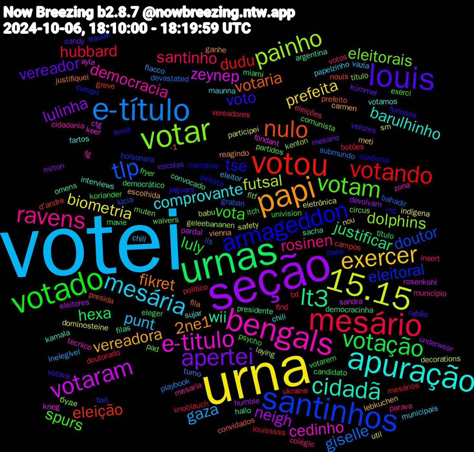 Word Cloud; its top words (sorted by weighted frequency, descending):  votei, urna, seção, urnas, votou, santinhos, votar, bengals, apuração, papi, louis, votado, mesário, e-título, 15.15, votaram, lt3, nulo, armageddon, votam, ravens, mesária, exercer, apertei, votação, votando, tlp, painho, e-titulo, cidadã, fikret, voto, vota, santinho, gaza, biometria, neigh, justificar, eleição, eleitoral, eleitorais, democracia, comprovante, vereadora, vereador, luly, hubbard, giselle, futsal, zeynep, wii, votaria, tse, spurs, rosinen, punt, prefeita, lulinha, hexa, dudu, doutor, dolphins, cedinho, barulhinho, 2ne1, votava, votarem, vereadores, turno, safety, rosenkohl, presidente, presida, paes, pad, mesaria, maunna, lebkuchen, kümmel, koriander, knoblauch, graban, geleebananen, fondant, filas, fila, fema, exerci, eleições, eleitor, dominosteine, devolvam, democrático, campos, bolsonara, буде, zona, votamos, vienna, velozes, univision, ukraine, submundo, sm, sandra, sacha, prefeito, petista, partidos, parava, papelzinho, nou, milton, miami, mesários, lúcia, kenton, keer, interviews, ganhe, furiosos, fryer, flnd, flacco, eletrônica, eleitores, democracinha, d'andre, cumpri, circus, cidadania, chili, carmen, candy, candidato, botões, bahadir, babu, ayla, argentina, -1, שלי, waivers, votos, vazia, util, underwear, título, txt, tori, titulo, tecnico, sujar, reagindo, rabão, psycho, politico, playbook, participei, pardal, omens, nouis, narrative, muten, município, municipais, meti, mesario, mavie, louisssss, lis, laying, krieg, kamala, justifiquei, jaguars, itch, insert, inelegível, indígena, humble, hallo, greve, fraude, fitf, fg, fartos, escolhida, escolas, eleger, doutorado, devastated, decorations, ctg, convocado, convidados, confirma, comunista, colégio, chill