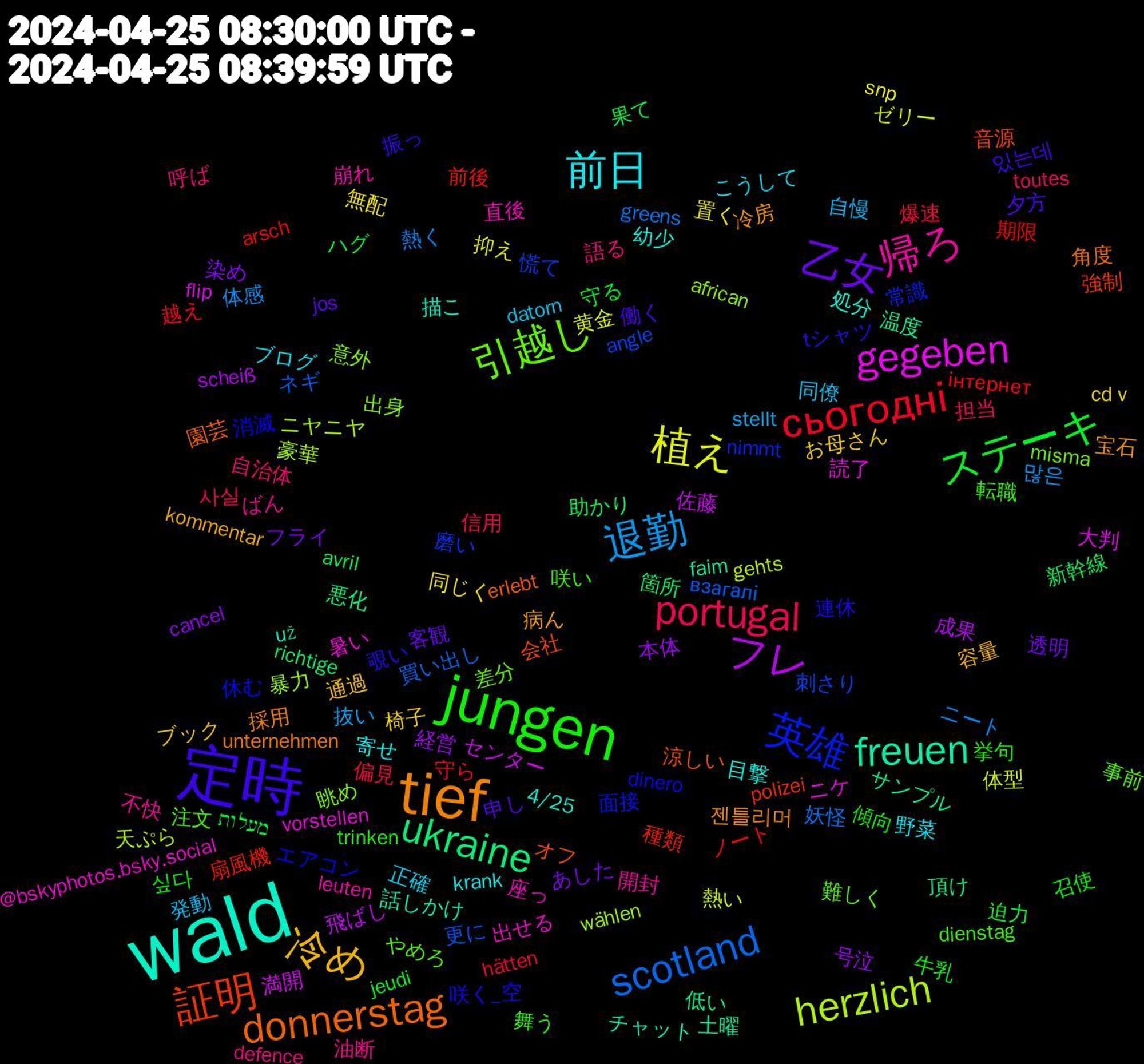 Word Cloud; its top words (sorted by weighted frequency, descending):  wald, tief, 定時, jungen, portugal, 退勤, 植え, フレ, ukraine, 証明, 英雄, 引越し, 帰ろ, 前日, 冷め, 乙女, ステーキ, сьогодні, scotland, herzlich, gegeben, freuen, donnerstag, 連休, 転職, 語る, 発動, 無配, 本体, 新幹線, 扇風機, 慌て, 意外, 座っ, 幼少, 宝石, 夕方, 召使, 偏見, ニート, ゼリー, センター, サンプル, オフ, エアコン, やめろ, ばん, こうして, お母さん, あした, מעלות, інтернет, взагалі, wählen, vorstellen, už, unternehmen, tシャツ, trinken, toutes, stellt, snp, scheiß, richtige, polizei, nimmt, misma, leuten, krank, kommentar, jos, jeudi, hätten, greens, gehts, flip, faim, erlebt, dinero, dienstag, defence, datorn, cd+v, cancel, avril, arsch, angle, african, @bskyphotos.bsky.social, 4/25, 젠틀리머, 있는데, 싶다, 사실, 많은, 黄金, 飛ばし, 頂け, 音源, 面接, 難しく, 開封, 野菜, 通過, 透明, 迫力, 越え, 買い出し, 豪華, 読了, 話しかけ, 角度, 覗い, 舞う, 自治体, 自慢, 置く, 経営, 箇所, 種類, 磨い, 眺め, 直後, 目撃, 病ん, 申し, 牛乳, 爆速, 熱く, 熱い, 満開, 温度, 涼しい, 消滅, 注文, 油断, 正確, 椅子, 染め, 果て, 期限, 更に, 暴力, 暑い, 描こ, 採用, 振っ, 挙句, 担当, 抜い, 抑え, 成果, 悪化, 強制, 常識, 差分, 崩れ, 寄せ, 容量, 客観, 守る, 守ら, 妖怪, 天ぷら, 大判, 土曜, 園芸, 咲く_空, 咲い, 呼ば, 同僚, 同じく, 号泣, 助かり, 前後, 刺さり, 出身, 出せる, 処分, 冷房, 働く, 傾向, 信用, 体感, 体型, 佐藤, 低い, 会社, 休む, 事前, 不快, ブログ, ブック, フライ, ハグ, ノート, ネギ, ニヤニヤ, ニケ, チャット