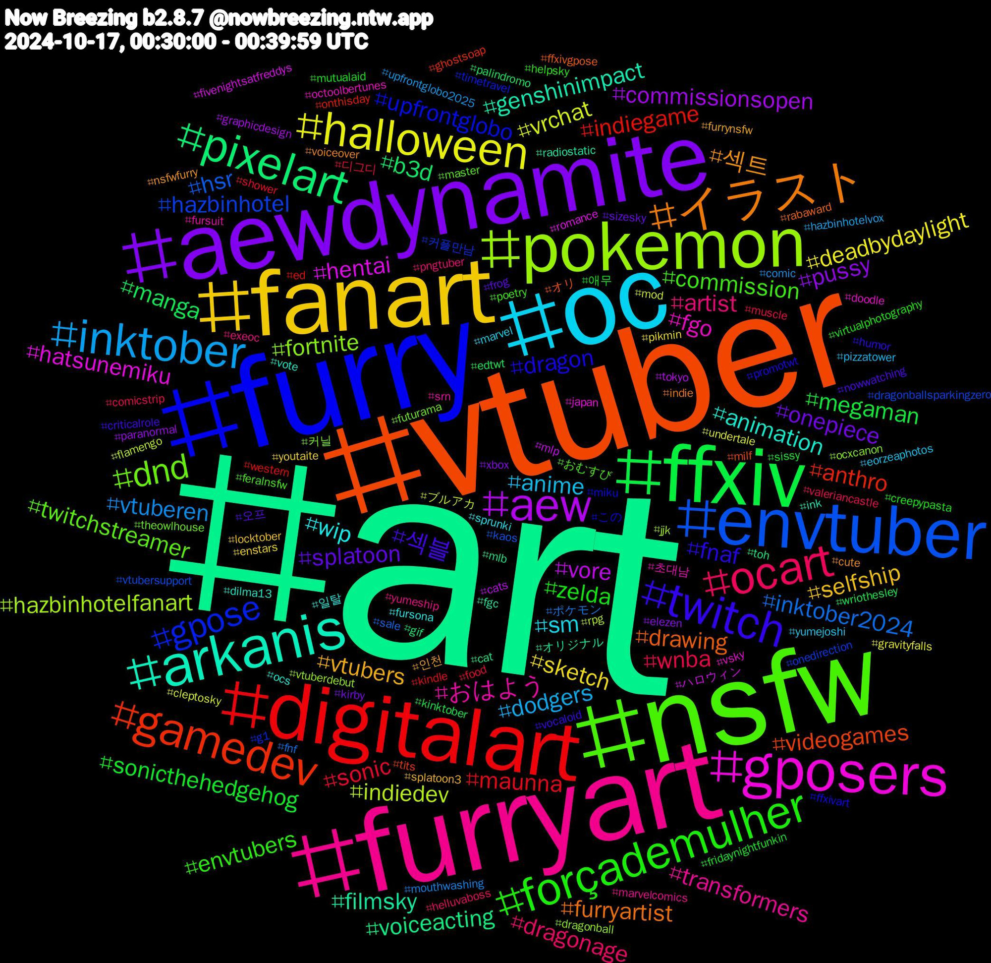 Hashtag Cloud; its hashtagged words/phrases (sorted by weighted frequency, descending):  art, vtuber, furry, nsfw, furryart, oc, fanart, aewdynamite, ffxiv, digitalart, envtuber, pokemon, gposers, arkanis, イラスト, twitch, forçademulher, ocart, inktober, halloween, aew, pixelart, gamedev, gpose, dnd, おはよう, wip, vtubers, splatoon, sonicthehedgehog, sonic, inktober2024, indiedev, hentai, filmsky, drawing, dragon, commission, artist, anime, sketch, pussy, manga, indiegame, hazbinhotel, fortnite, fgo, animation, 섹트, 섹블, zelda, wnba, vtuberen, vrchat, vore, voiceacting, videogames, upfrontglobo, twitchstreamer, transformers, sm, selfship, onepiece, megaman, maunna, hsr, hazbinhotelfanart, hatsunemiku, genshinimpact, furryartist, fnaf, envtubers, dragonage, dodgers, deadbydaylight, commissionsopen, b3d, anthro, 커플만남, 커닐, 초대남, 일탈, 인천, 오프, 애무, 디그디, ポケモン, ブルアカ, ハロウィン, オリジナル, オリ, この, おむすび, yumeship, yumejoshi, youtaite, xbox, wriothesley, western, vtubersupport, vtuberdebut, vsky, vote, voiceover, vocaloid, virtualphotography, valeriancastle, upfrontglobo2025, undertale, tokyo, toh, tits, timetravel, theowlhouse, srn, sprunki, splatoon3, sizesky, sissy, shower, sale, rpg, romance, radiostatic, rabaward, promotwt, poetry, pngtuber, pizzatower, pikmin, paranormal, palindromo, onthisday, onedirection, ocxcanon, octoolbertunes, ocs, nsfwfurry, nowwatching, mutualaid, muscle, mouthwashing, mod, mlp, mlb, milf, miku, master, marvelcomics, marvel, locktober, kirby, kinktober, kindle, kaos, jjk, japan, ink, indie, humor, helpsky, helluvaboss, hazbinhotelvox, gravityfalls, graphicdesign, gif, ghostsoap, g1, futurama, fursuit, fursona, furrynsfw, frog, fridaynightfunkin, food, fnf, flamengo, fivenightsatfreddys, fgc, ffxivgpose, ffxivart, feralnsfw, exeoc, eorzeaphotos, enstars, elezen, edtwt, ed, dragonballsparkingzero, dragonball, doodle, dilma13, cute, criticalrole, creepypasta, comicstrip, comic, cleptosky, cats, cat