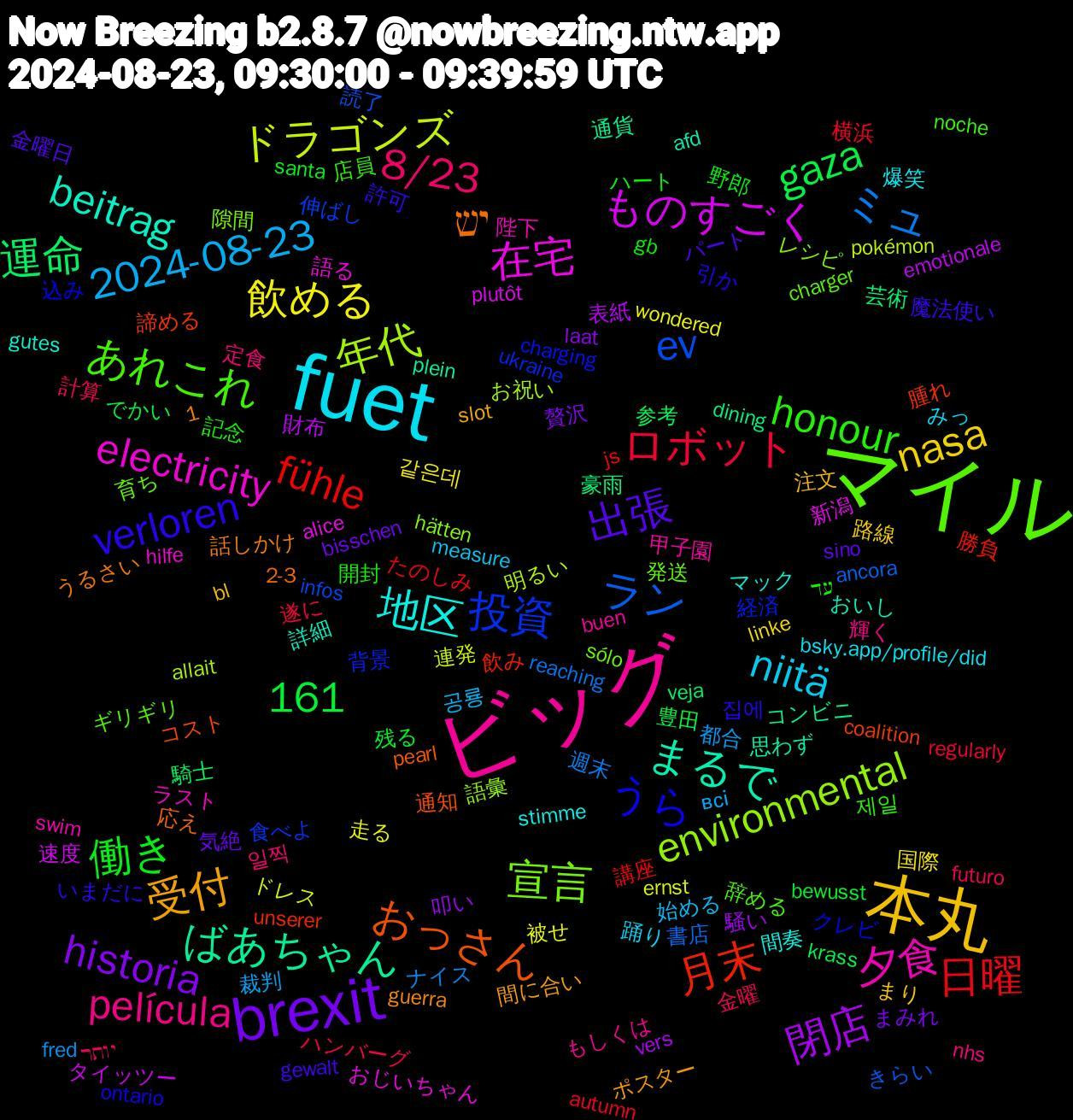 Word Cloud; its top words (sorted by weighted frequency, descending):  マイル, ビッグ, fuet, 本丸, brexit, 日曜, ラン, 年代, 在宅, まるで, יש, verloren, honour, 8/23, 2024-08-23, 飲める, 閉店, 運命, 月末, 投資, 宣言, 夕食, 地区, 受付, 出張, 働き, ロボット, ミュ, ドラゴンズ, ものすごく, ばあちゃん, おっさん, うら, あれこれ, película, niitä, nasa, historia, gaza, fühle, ev, environmental, electricity, beitrag, 1,161, 魔法使い, 開封, 金曜, 都合, 走る, 財布, 豪雨, 諦める, 経済, 発送, 甲子園, 爆笑, 注文, 気絶, 残る, 横浜, 書店, 明るい, 新潟, 思わず, 応え, 引か, 店員, 定食, 始める, 国際, 叩い, 参考, 勝負, 伸ばし, レシピ, ラスト, マック, ポスター, パート, ハート, ハンバーグ, ナイス, ドレス, タイッツー, コンビニ, コスト, クレビ, ギリギリ, もしくは, みっ, まり, まみれ, でかい, たのしみ, きらい, お祝い, おじいちゃん, おいし, うるさい, いまだに, עד, יותר, всі, wondered, vers, veja, unserer, ukraine, sólo, swim, stimme, slot, sino, santa, regularly, reaching, pokémon, plutôt, plein, pearl, ontario, noche, nhs, measure, linke, laat, krass, js, infos, hätten, hilfe, gutes, guerra, gewalt, gb, futuro, fred, ernst, emotionale, dining, coalition, charging, charger, buen, bsky.app/profile/did, bl, bisschen, bewusst, autumn, ancora, allait, alice, afd, 2-3, 집에, 제일, 일찍, 공룡, 같은데, 騒い, 騎士, 飲み, 食べよ, 隙間, 陛下, 間奏, 間に合い, 金曜日, 野郎, 遂に, 週末, 連発, 速度, 通貨, 通知, 込み, 辞める, 輝く, 踊り, 路線, 贅沢, 豊田, 講座, 読了, 語彙, 語る, 詳細, 話しかけ, 許可, 記念, 計算, 裁判, 被せ, 表紙, 芸術, 腫れ, 背景, 育ち, 聴け