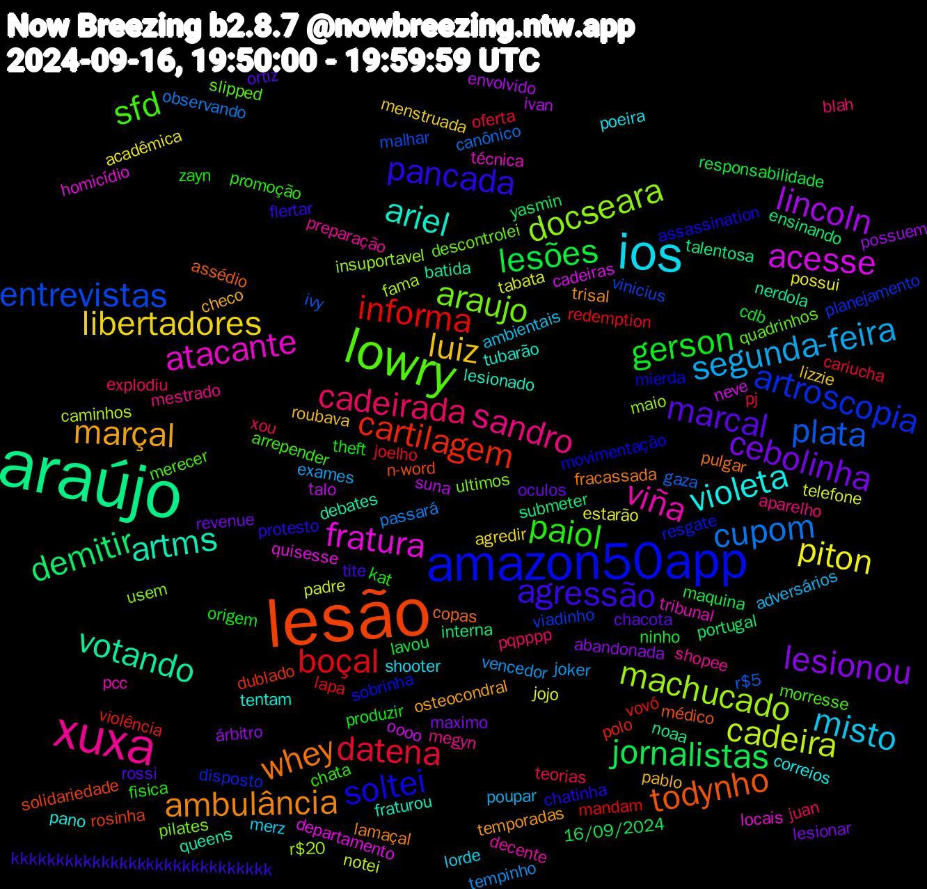 Word Cloud; its top words (sorted by weighted frequency, descending):  araújo, lesão, amazon50app, lowry, xuxa, ios, luiz, cebolinha, lesões, boçal, plata, machucado, fratura, artms, whey, pancada, paiol, cadeirada, segunda-feira, piton, lincoln, demitir, cartilagem, artroscopia, araujo, viña, violeta, marçal, marcal, gerson, datena, cupom, cadeira, acesse, votando, todynho, soltei, sfd, sandro, misto, libertadores, lesionou, jornalistas, informa, entrevistas, docseara, atacante, ariel, ambulância, agressão, zayn, xou, vencedor, tabata, suna, submeter, rosinha, resgate, quadrinhos, preparação, poeira, pablo, oculos, ninho, joelho, gaza, fama, departamento, debates, copas, chatinha, chata, blah, adversários, acadêmica, árbitro, yasmin, violência, viadinho, ultimos, tribunal, tentam, temporadas, rossi, produzir, pj, passará, padre, oooo, noaa, n-word, mierda, merecer, megyn, lorde, lizzie, lesionar, lavou, lapa, ivy, insuportavel, homicídio, fraturou, fracassada, flertar, fisica, explodiu, exames, estarão, envolvido, ensinando, dublado, disposto, descontrolei, decente, correios, checo, chacota, cdb, cariucha, canônico, caminhos, cadeiras, batida, assédio, assassination, arrepender, aparelho, ambientais, agredir, abandonada, 16/09/2024, vovó, vinicius, usem, técnica, tubarão, trisal, tite, theft, teorias, tempinho, telefone, talo, talentosa, solidariedade, sobrinha, slipped, shopee, shooter, roubava, revenue, responsabilidade, redemption, r$5, r$20, quisesse, queens, pulgar, protesto, promoção, pqpppp, poupar, possui, possuem, portugal, polo, planejamento, pilates, pcc, pano, osteocondral, ortiz, origem, oferta, observando, notei, neve, nerdola, médico, movimentação, morresse, mestrado, merz, menstruada, maximo, maquina, mandam, malhar, maio, locais, lesionado, lamaçal, kkkkkkkkkkkkkkkkkkkkkkkkkkkkk, kat, juan, joker, jojo, ivan, interna