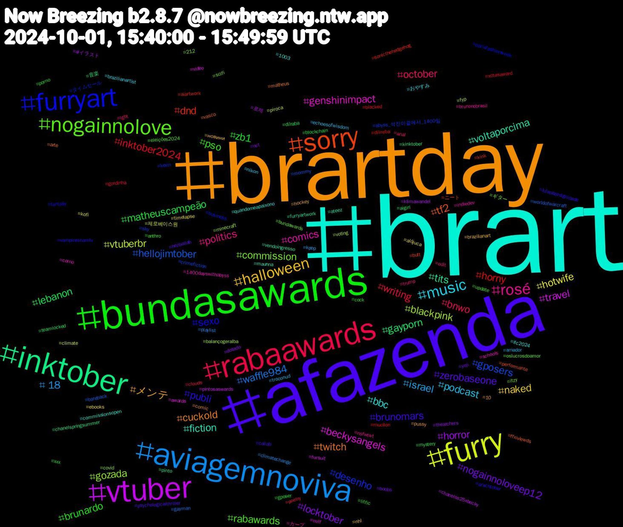 Hashtag Cloud; its hashtagged words/phrases (sorted by weighted frequency, descending):  brart, brartday, afazenda, bundasawards, rabaawards, aviagemnoviva, furry, vtuber, inktober, sorry, furryart, nogainnolove, rosé, music, halloween, nogainnoloveep12, matheuscampeão, inktober2024, hellojimtober, blackpink, beckysangels, voltaporcima, twitch, publi, pso, october, israel, hotwife, horror, gayporn, dnd, desenho, commission, comics, bbc, メンテ, zerobaseone, zb1, writing, waffle984, vtuberbr, travel, tits, tf2, sexo, rabawards, politics, podcast, naked, locktober, lebanon, horny, gposers, gozada, genshinimpact, fiction, cuckold, brunomars, brunardo, bnwo, +18, 제로베이스원, 로제, 音楽, ニート, タイムセール, ギター, カープ, おやすみ, новини, yeji, xxx, xotasaward, worldofwarcraft, voting, video, vendoingresso, vasco, vampiresnamtv, update, trump, troconud, timelapse, thearchers, teamlocked, sonicthehedgehog, sky, scifi, schools, quandomeapaixono, pussy, psychologicalthriller, porno, poetry, playlist, piroca, pintosaswards, pinto, performante, parisfashionweek, oslucrosdoamor, nsfwtwt, nikon, nhl, nct, mystery, mucilon, mommy, minecraft, milf, maunna, matheus, lulapazedignidade, litfic, lgbt, kpop, kofi, klimawandel, kinktober, kink, kevin, itzy, indiedev, ifc2024, hockey, hezbollah, gposer, gordinha, gayman, fyp, fursuit, furryartwork, ffxivlewds, fantasy, eleições2024, edit, echoesofwisdom, ebooks, dotado, dilraba, dilireba, crimefiction, covid, corno, commissionsopen, comic, collab, cock, clouds, climatechange, climate, chanelss25xbecky, chanelspringsummer, butt, business, bundawards, brunonobrasil, brazilianartist, brazilianart, boobs, blockchain, blacked, bareback, balançogeralba, awards, ateez, arte, arachtober, anthro, anal, amador, alôjuca, aiイラスト, aigirl, aiartwork, abyss_석진이곁에서_1400일, 212, 1400dayswithabyss, 1003, 10