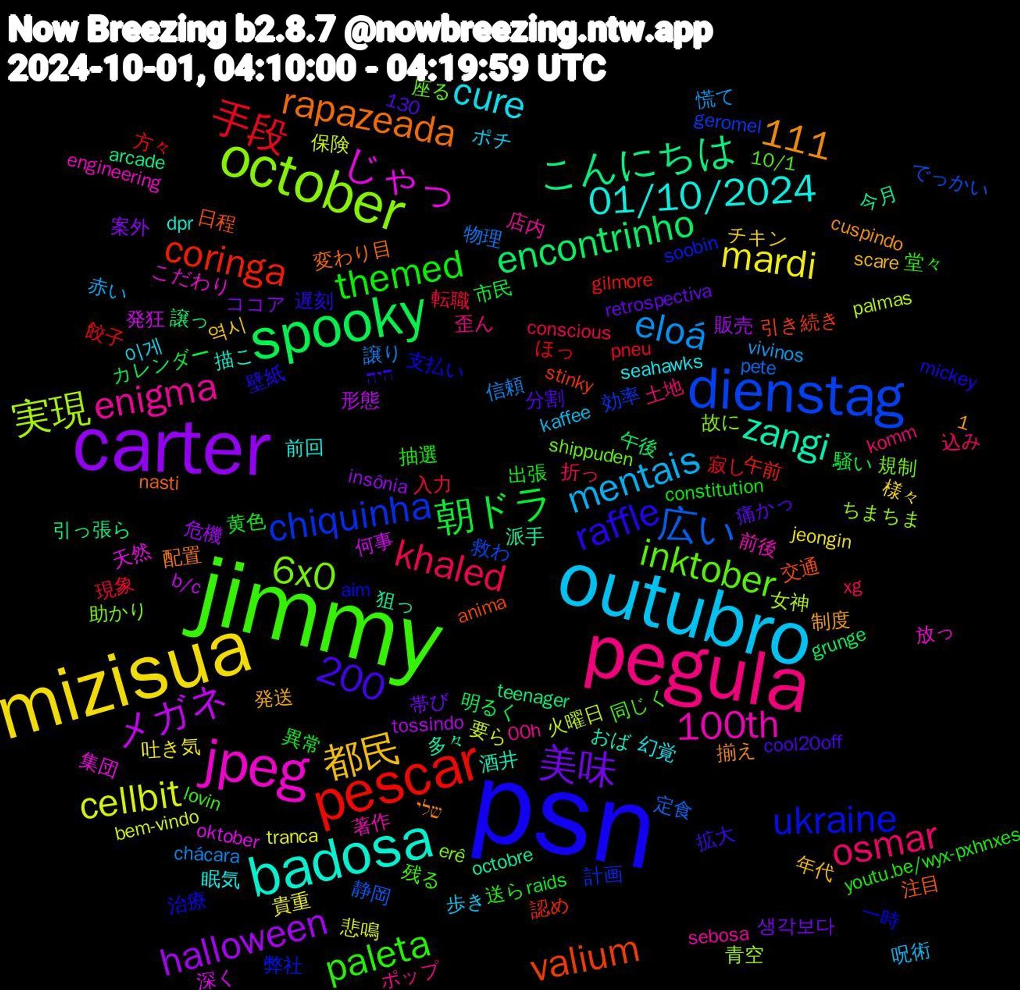 Word Cloud; its top words (sorted by weighted frequency, descending):  psn, jimmy, pegula, outubro, mizisua, carter, spooky, pescar, dienstag, october, jpeg, badosa, themed, khaled, eloá, cellbit, 1,200, メガネ, こんにちは, valium, ukraine, inktober, enigma, cure, 都民, 美味, 朝ドラ, 手段, 広い, 実現, じゃっ, zangi, rapazeada, raffle, paleta, osmar, mentais, mardi, halloween, encontrinho, coringa, chiquinha, 6x0, 111, 100th, 01/10/2024, 黄色, 転職, 譲り, 要ら, 発狂, 狙っ, 日程, 支払い, 同じく, ポップ, ポチ, チキン, ココア, カレンダー, ほっ, でっかい, ちまちま, こだわり, おば, שלי, היה, youtu.be/wyx-pxhnxes, xg, vivinos, tranca, tossindo, teenager, stinky, soobin, shippuden, sebosa, seahawks, scare, retrospectiva, raids, pneu, pete, palmas, oktober, octobre, nasti, mickey, lovin, komm, kaffee, jeongin, insônia, grunge, gilmore, geromel, erê, engineering, dpr, cuspindo, cool20off, constitution, conscious, chácara, bem-vindo, b/c, arcade, anima, aim, 130, 10/1, 00h, 이게, 역시, 생각보다, 騒い, 餃子, 静岡, 青空, 集団, 酒井, 配置, 遅刻, 送ら, 込み, 赤い, 貴重, 販売, 譲っ, 認め, 計画, 規制, 著作, 眠気, 発送, 痛かっ, 異常, 現象, 物理, 火曜日, 深く, 派手, 注目, 治療, 残る, 歪ん, 歩き, 様々, 案外, 明るく, 方々, 救わ, 故に, 放っ, 描こ, 揃え, 拡大, 抽選, 折っ, 慌て, 悲鳴, 形態, 引っ張ら, 引き続き, 弊社, 座る, 店内, 幻覚, 年代, 帯び, 市民, 寂し, 定食, 女神, 天然, 多々, 変わり目, 壁紙, 堂々, 土地, 呪術, 吐き気, 危機, 午後, 午前, 効率, 助かり, 前後, 前回, 制度, 分割, 出張, 入力, 信頼, 保険, 何事, 今月, 交通, 一時, ランダム