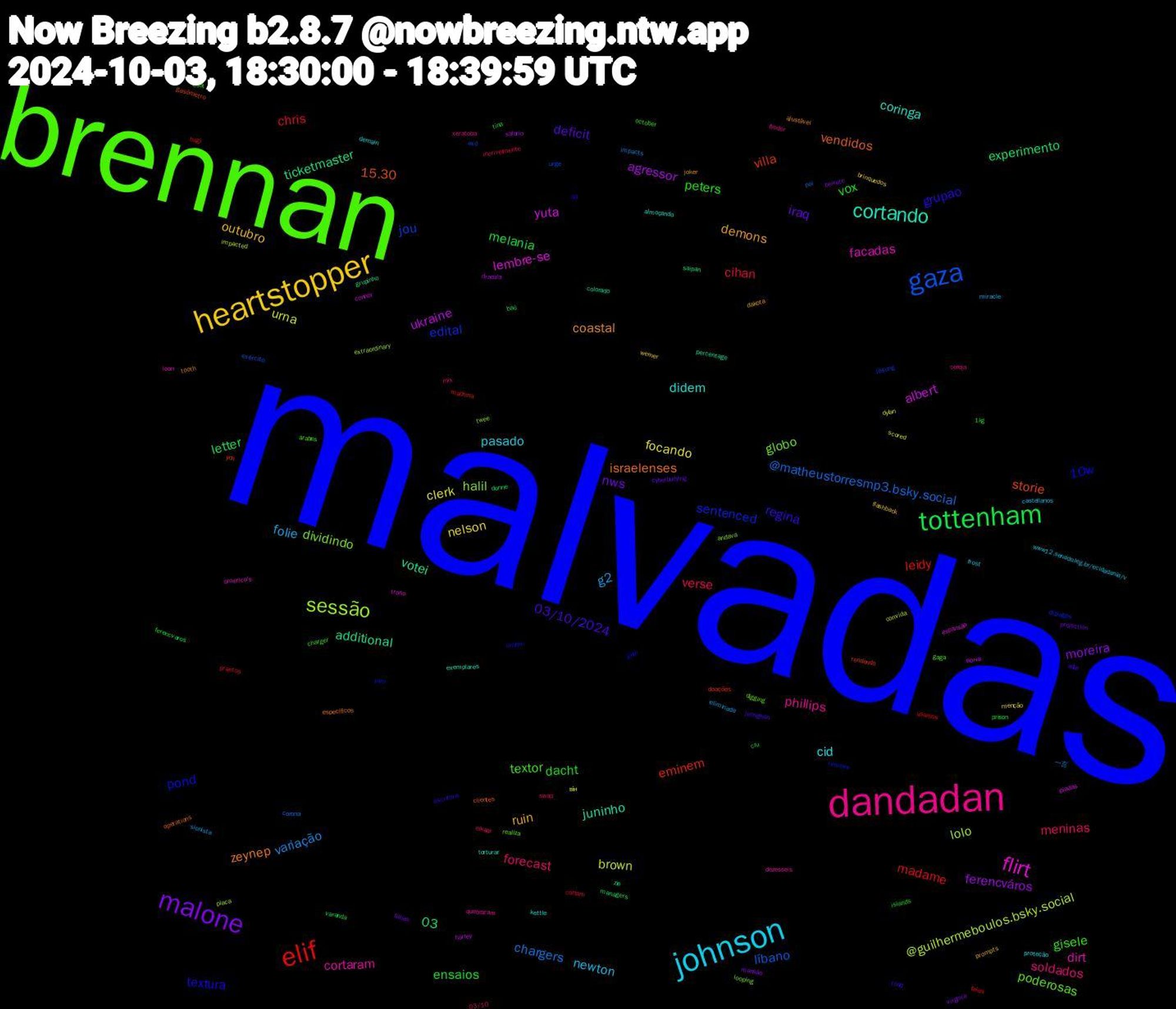 Word Cloud; its top words (sorted by weighted frequency, descending):  malvadas, brennan, dandadan, johnson, heartstopper, malone, tottenham, elif, gaza, sessão, flirt, cortando, zeynep, regina, peters, meninas, g2, clerk, agressor, 03, villa, sentenced, globo, cortaram, cid, ruin, iraq, ensaios, chris, @matheustorresmp3.bsky.social, @guilhermeboulos.bsky.social, yuta, votei, vendidos, textura, textor, soldados, newton, nelson, moreira, letter, leidy, jou, halil, facadas, coringa, coastal, 03/10/2024, vox, verse, variação, urna, ukraine, ticketmaster, storie, pond, poderosas, phillips, pasado, outubro, nws, melania, madame, líbano, lolo, lembre-se, juninho, israelenses, grupao, gisele, forecast, folie, focando, ferencváros, experimento, eminem, edital, dividindo, dirt, didem, demons, deficit, dacht, cihan, chargers, brown, albert, additional, 15.30, 10w, árabes, xeratoba, www12.senado.leg.br/ecidadania/v, werner, virgínia, varanda, usamos, urge, twee, trono, torturar, tooth, todd, tina, swap, sionista, scored, salario, saipan, rendendo, remove, realiza, quebraram, proteção, prompts, projection, prison, prantos, poi, placa, piadas, percentage, operations, od, october, mix, miracle, menção, mansão, managers, machina, lösung, looping, loan, kettle, joker, jeonghan, islands, incrivelmente, impacts, impacted, harley, grupinho, gasômetro, gam, gaga, fyodor, frost, flashback, filhas, ferencvaros, falas, exército, extraordinary, expansão, exemplares, específicos, escritora, esaj, elkaar, eliminada, dylan, dracula, donne, doações, diálogos, digging, dezesseis, demain, dakota, cyberbullying, cru, cortam, corona, convida, connor, colorado, clientes, charlie, charger, cereja, castellanos, brinquedos, beirute, baú, bagi, avô, andava, america's, almoçando, ajustável, adar, 1kg, 03/10, 一言, він, вона, zie, ych, yam