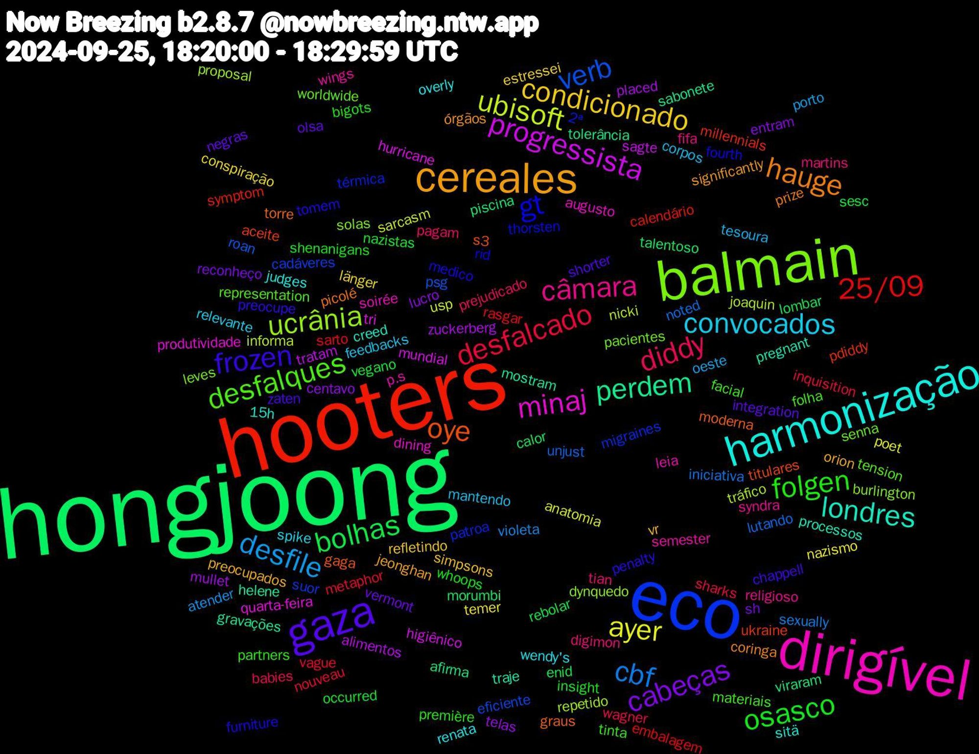 Word Cloud; its top words (sorted by weighted frequency, descending):  hongjoong, hooters, eco, balmain, dirigível, harmonização, cereales, gaza, osasco, desfalcado, cbf, ubisoft, progressista, perdem, oye, gt, desfalques, câmara, convocados, condicionado, cabeças, bolhas, 25/09, verb, ucrânia, minaj, londres, hauge, frozen, folgen, diddy, desfile, ayer, zuckerberg, viraram, ukraine, térmica, senna, semester, renata, preocupados, negras, nazistas, metaphor, lutando, joaquin, hurricane, helene, graus, furniture, facial, digimon, corpos, conspiração, centavo, calor, calendário, cadáveres, burlington, augusto, 15h, órgãos, zaten, whoops, wagner, violeta, usp, tratam, tolerância, titulares, thorsten, tension, syndra, spike, simpsons, sh, sesc, sarto, roan, repetido, quarta-feira, pregnant, picolé, penalty, partners, pagam, oeste, nazismo, mullet, morumbi, millennials, migraines, leves, leia, judges, jeonghan, integration, insight, inquisition, iniciativa, informa, higiênico, gravações, gaga, fourth, folha, fifa, feedbacks, estressei, entram, enid, embalagem, eficiente, dynquedo, dining, creed, coringa, chappell, bigots, babies, atender, anatomia, alimentos, afirma, aceite, 2ª, worldwide, wings, wendy's, vr, vermont, vegano, vague, unjust, tráfico, tri, traje, torre, tomem, tinta, tian, tesoura, temer, telas, talentoso, symptom, suor, solas, soirée, sitä, significantly, shorter, shenanigans, sharks, sexually, sarcasm, sagte, sabonete, s3, rid, representation, religioso, relevante, refletindo, reconheço, rebolar, rasgar, psg, proposal, produtividade, processos, prize, preocupe, première, prejudicado, porto, poet, placed, piscina, pdiddy, patroa, pacientes, p.s, overly, orion, olsa, occurred, nouveau, noted, nicki, mundial, mostram, moderna, medico, materiais, martins, mantendo, länger, lucro, lombar