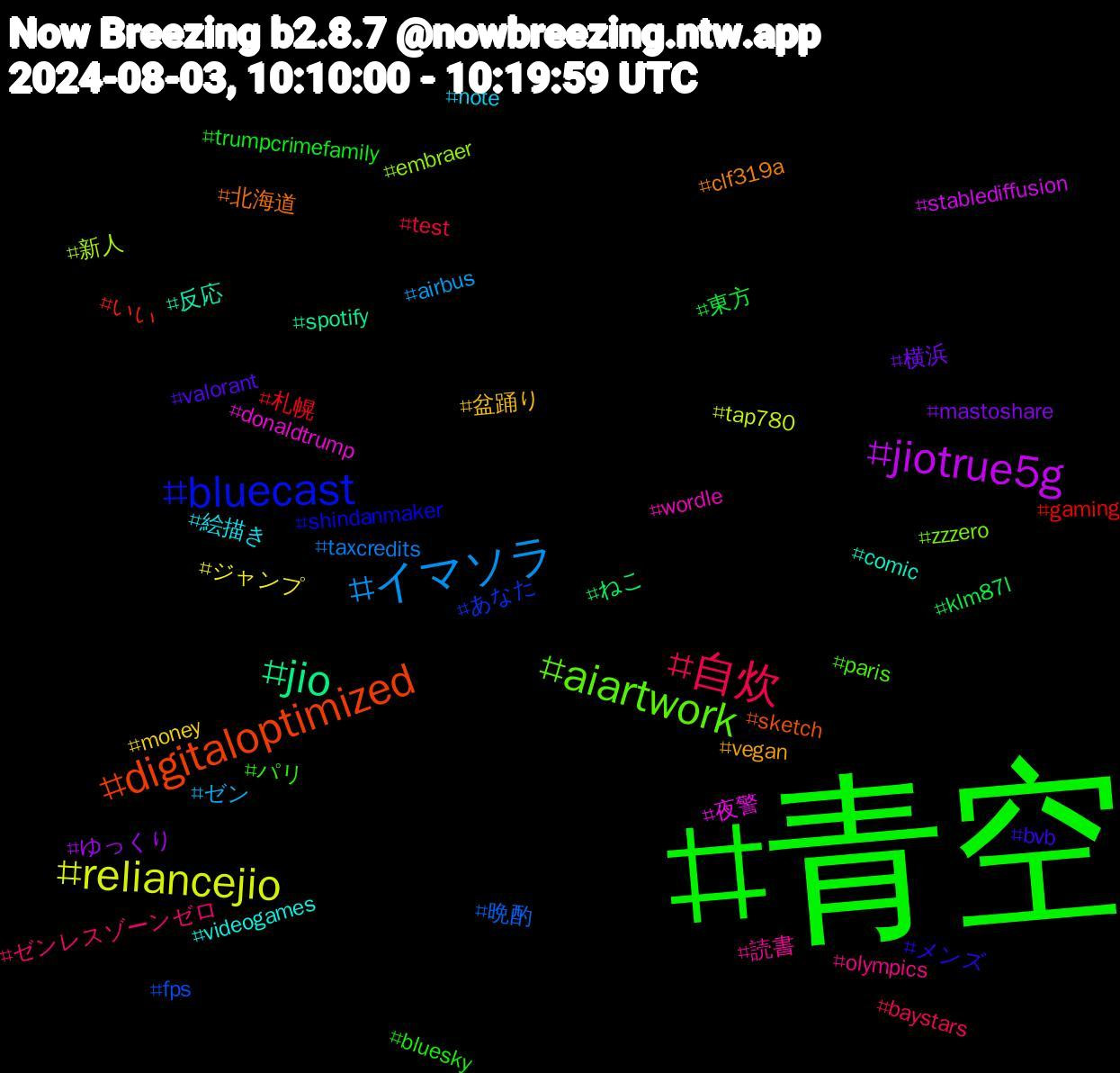 Hashtag Cloud; its hashtagged words/phrases (sorted by weighted frequency, descending):  青空, 自炊, イマソラ, reliancejio, jiotrue5g, jio, digitaloptimized, bluecast, aiartwork, 読書, 絵描き, 盆踊り, 横浜, 東方, 札幌, 晩酌, 新人, 夜警, 反応, 北海道, メンズ, パリ, ゼンレスゾーンゼロ, ゼン, ジャンプ, ゆっくり, ねこ, いい, あなた, zzzero, wordle, videogames, vegan, valorant, trumpcrimefamily, test, taxcredits, tap780, stablediffusion, spotify, sketch, shindanmaker, paris, olympics, note, money, mastoshare, klm87l, gaming, fps, embraer, donaldtrump, comic, clf319a, bvb, bluesky, baystars, airbus