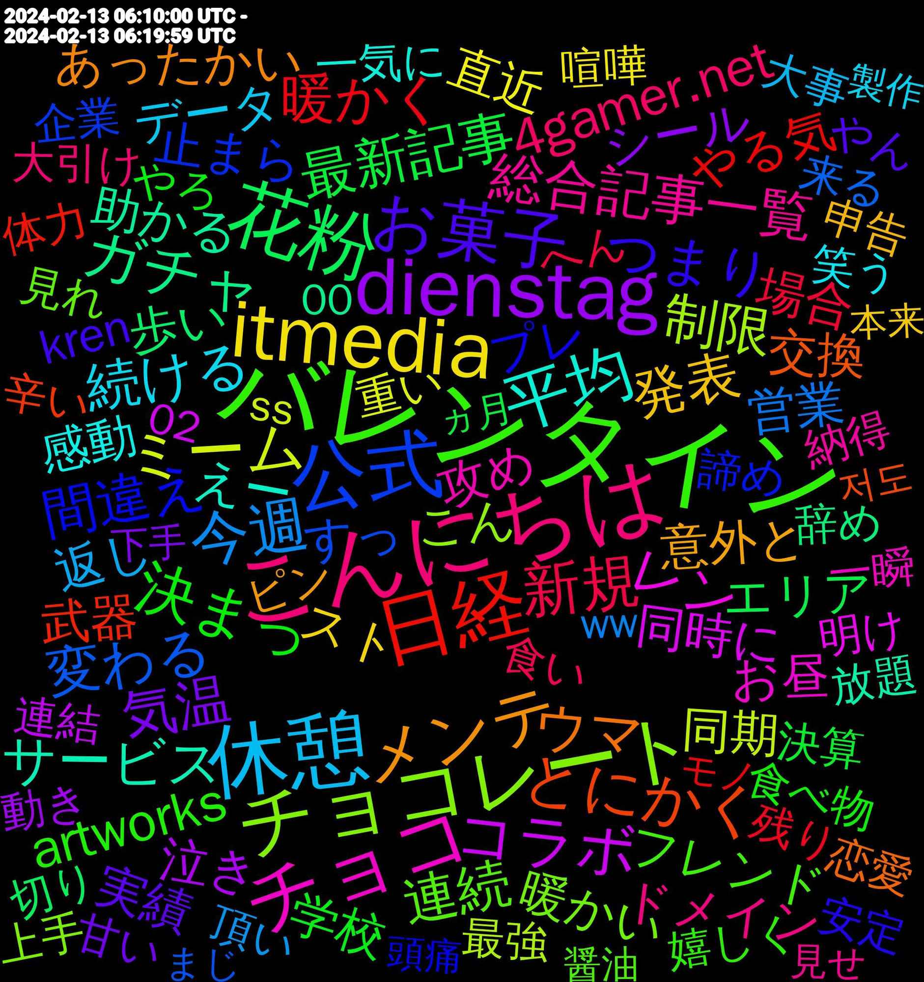 Word Cloud; its top words (sorted by weighted frequency, descending):  バレンタイン, こんにちは, 休憩, itmedia, dienstag, 花粉, 日経, 公式, チョコレート, チョコ, 平均, メンテ, お菓子, 決まっ, 新規, 今週, ミーム, コラボ, ガチャ, とにかく, 間違え, 連続, 総合記事一覧, 続ける, 発表, 気温, 最新記事, 暖かく, 変わる, 制限, レン, サービス, ウマ, つまり, artworks, 4gamer.net, 返し, 直近, 泣き, 歩い, 武器, 止まら, 暖かい, 攻め, 感動, 意外と, 実績, 学校, 場合, 営業, 同期, 同時に, 助かる, 交換, プレ, フレンド, ドメイン, データ, スト, シール, エリア, やる気, すっ, こん, お昼, えー, あったかい, kren, 食べ物, 食い, 頂い, 重い, 連結, 辞め, 辛い, 諦め, 見れ, 納得, 笑う, 申告, 甘い, 決算, 残り, 来る, 最強, 明け, 放題, 恋愛, 安定, 嬉しく, 大引け, 大事, 喧嘩, 動き, 切り, 体力, 企業, 以降, 上手, 一瞬, 一気に, ラーメン, メンタル, ピン, チャン, アカ, やん, やろ, めちゃめちゃ, へん, くださっ, いただけ, ww, ss, https, günaydın, apex, 02, 00, 저도, 頭痛, 関西, 開け, 醤油, 配信, 遅く, 買い, 負け, 課題, 許さ, 見せ, 製作, 色んな, 考える, 美味, 練習, 結構, 経常, 素敵, 笑顔, 空い, 眼鏡, 洗濯, 東証, 本来, 最悪, 昼寝, 描く, 意味, 思い出す, 思い出し, 待ち, 引き, 年齢, 常に, 導入, 大好き, 多分, 外出, 売上, 塗り, 向い, 可愛, 助け, 前年, 制作, 利益, 全員, 倒れ, 修正, 作業, 体調, 似合う, 仕事, 人間, 予想, 下手, 上司, ヵ月, ワイ, モノ, ボタン, ホント, ヒンメル, バグ, ネタ, スッキリ, コンビニ, ギリギリ, イメージ, アメリカ, わざわざ, ゆっくり, やめ, やはり, まずは, まじ, なので, なにか, ちゃん