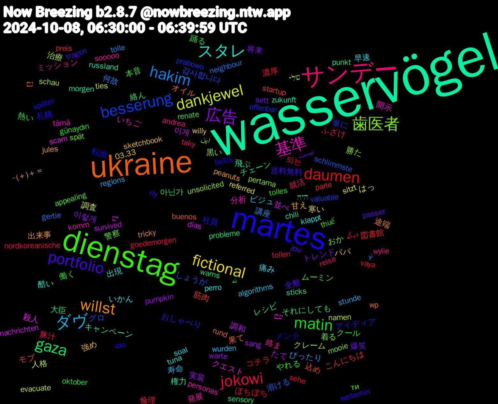 Word Cloud; its top words (sorted by weighted frequency, descending):  wasservögel, ukraine, martes, dienstag, サンデー, ダヴ, fictional, 広告, gaza, daumen, besserung, 歯医者, 基準, スタレ, willst, portfolio, matin, jokowi, hakim, dankjewel, 이게, 飛ぶ, 込め, 転換, 警察, 絡ま, 早速, 強め, 将来, クール, ぼちぼち, しょうが, שלי, עם, zukunft, wp, weiterhin, thuế, taky, stunde, sitzt, sang, punkt, parle, offenbar, mooie, komm, klappt, jules, jou, günaydın, goedemorgen, gertie, evacuate, días, chili, buenos, bellis, appealing, andrea, algorithms, 03.33, 이렇게, 아닌가, 되는, 감사합니다, 黒い, 開示, 酷い, 途端, 送料無料, 踊る, 豚汁, 講座, 調査, 調和, 絡ん, 筋肉, 社員, 着る, 発展, 痛み, 甘え, 爆笑, 熱い, 濃厚, 溶ける, 治療, 殺人, 権力, 果て, 札幌, 本音, 就活, 寿命, 寒い, 実装, 大臣, 図書館, 単に, 勝た, 分析, 出現, 出来事, 全般, 働く, 倫理, 何故, 人格, 並べ, レシピ, モブ, メンテ, ムーミン, ミッション, ビジュ, パパ, トレンド, チェーン, コチラ, グロ, クレーム, クエスト, キャンペーン, オイル, アイディア, やれる, ふざけ, ぴったり, はっ, たて, それにしても, こんにちは, おしゃべり, おか, いちご, いかん, −(＋)＋＝, نیست, نه, دیگه, تو, این, יש, היה, גם, шо, ти, wylie, wurden, willy, warte, warns, vaya, valuable, unsolicited, tämä, tuna, tricky, tragen, tolles, tollen, tolle, ties, survived, sticks, startup, später, spät, sooooo, soal, sketchbook, sett, sensory, sehe, schlimmste, schau, scam, russland, rund, rly, renate, reise, regions, referred, pumpkin, probleme, preis, prabowo, pertama, personas, perro, peanuts, passer, oktober, nordkoreanische, neighbour, namen, nachrichten, morgen