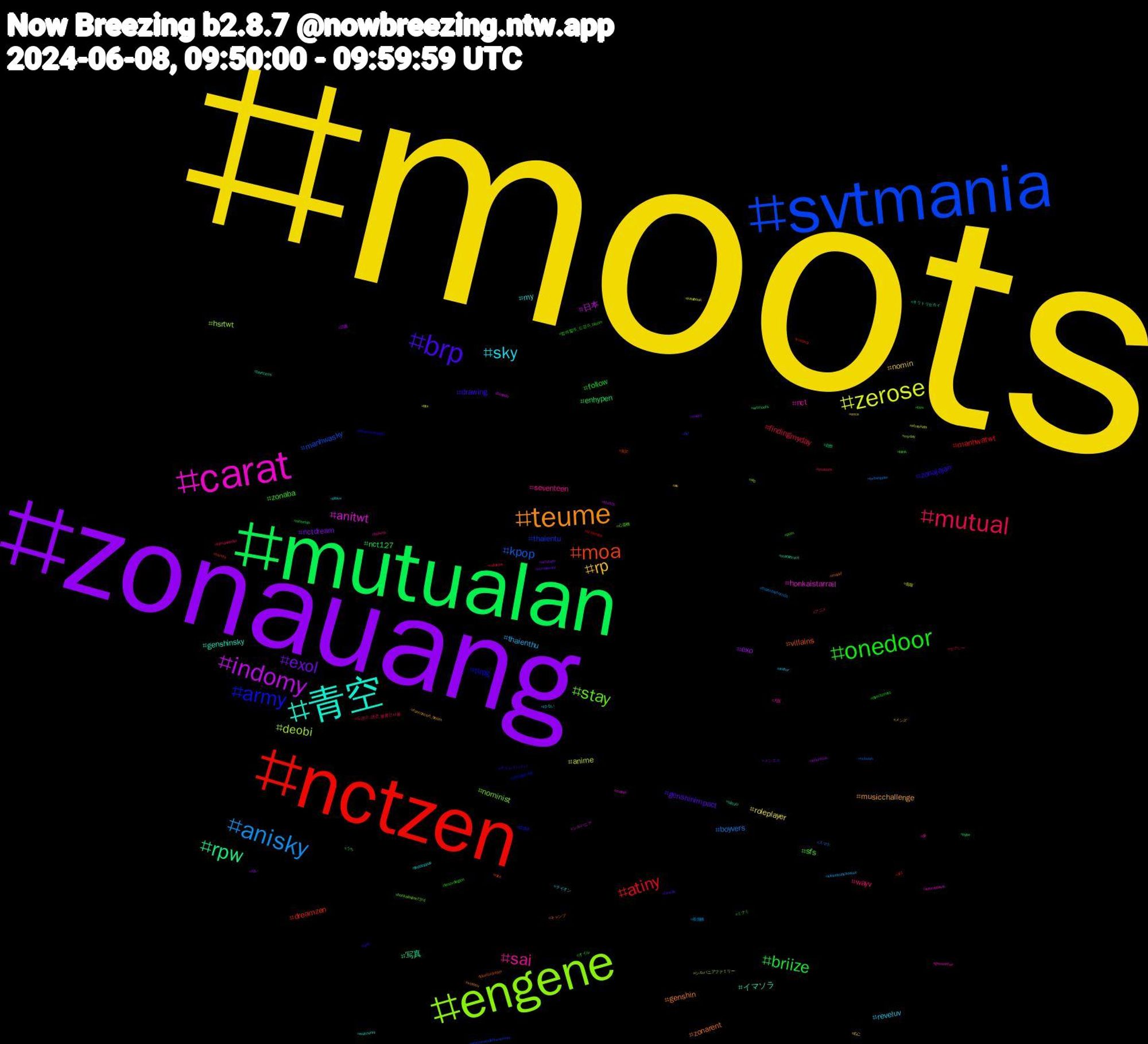 Hashtag Cloud; its hashtagged words/phrases (sorted by weighted frequency, descending):  moots, zonauang, mutualan, nctzen, svtmania, engene, carat, 青空, teume, brp, onedoor, mutual, anisky, zerose, indomy, rpw, moa, army, stay, sai, sky, rp, exol, briize, atiny, kpop, deobi, anitwt, イマソラ, zonarent, zonajajan, zonaba, wayv, thaienthu, roleplayer, exo, enhypen, dreamzen, thaientu, nominist, nct, my, musicchallenge, genshinimpact, follow, findingmyday, boyvers, anime, 日本, 写真, villains, ttrpg, sfs, seventeen, reveluv, nomin, nctdream, nct127, manhwatwt, manhwasky, hsrtwt, honkaistarrail, genshinsky, genshin, drawing, 함께할게_도경수_bloom, 도경수_팬콘_블룸인서울, 長堀橋, 長堀, 読書, 自炊, 美女, 絵描き, 心斎橋, 大阪, ライオン, メンズ, メンエス, ミナミ, セクシー, スマホ, シルバニアファミリー, シルバニア, キリトリセカイ, キャンプ, オイルドバドバ, オイル, アニメ, ゆるい, ねこ, ぬい, うち, yosakoi, wochenendohrwuermer, wip, winmetawin, wayzenni, voteeu, twsville, tws, treasure, thaienthufriends, straykids, sketch, sijeuni, riize, retrogaming, porn, plli, plave, once, noafd, nintendo, nctzenies, nctwish, myday, moost, markhyuck, markf, luné, lenovolegion, klimawandel, kleinekunstklasse, kasibook, indonesia, hybe, hsrsky, hsr, honkaiimpact3rd, genshintwt, finddoppus, fanconcert_bloom, europawahl, directioners, caturday, bxbshipper, bts, bonedo, bluezicos, bluefordream, bloominseould1, blink, baserp, author, au, artshare, artmoots, afd