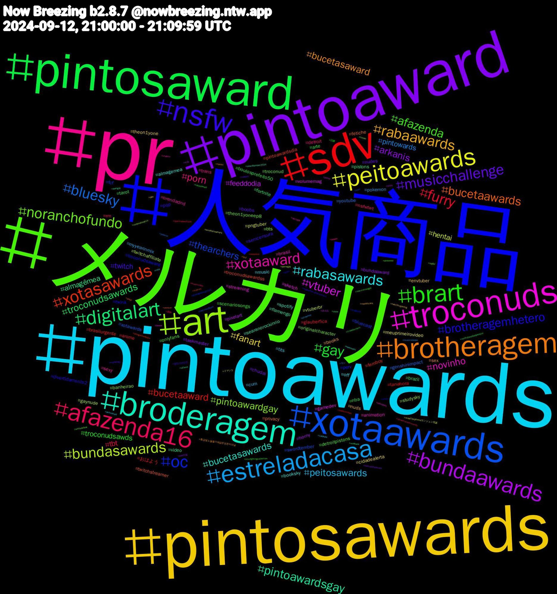 Hashtag Cloud; its hashtagged words/phrases (sorted by weighted frequency, descending):  人気商品, メルカリ, pr, pintoawards, pintosawards, pintoaward, pintosaward, sdv, xotaawards, art, troconuds, broderagem, brotheragem, nsfw, brart, afazenda16, estreladacasa, peitoawards, bundaawards, digitalart, xotasawards, oc, noranchofundo, xotaaward, rabasawards, rabaawards, musicchallenge, gay, furry, bluesky, bundasawards, vtuber, pintoawardsgay, bucetaawards, brotheragemhetero, afazenda, porn, peitosawards, fanart, arkanis, troconudsawards, bucetaaward, thearchers, pintoawardgay, novinho, bucetasawards, bucetasaward, twitch, troconudsawds, tbt, pintowards, hentai, feeddodia, almagêmea, troconudsawardss, troconudsaward, theon1yoneep8, sexy, music, envtuber, chudai, boulosprefeito50, おはよう, xotawards, twitchaffiliate, sketch, searanorockinrio, privacy, pqp, onlyfans, nsfwtwt, myyearinmix, meuprimeirovideo, horny, fortnite, femboy, fcf, bts, brasil, booksky, books, boobs, arte, anime, youtube, vtuberbr, volumemag, video, twitchstreamer, twink, troconud, trans, tits, theon1yone, taskmaster, tarot, tanahora, swordtember, studysky, streaming, spotify, sex, semcensura, scenariosongs, rm, pokemon, pngtuber, pixelart, pistons, pintoawardsdia, perv, originalcharacter, orendadnd, off, nuds, nudes, nba, glauberfica, genshinimpact, gaynude, gamedev, flamengo, fetiche, divertidamente2, detroitpistons, detroit, cum, cidadealerta, bundaaward, brazil, brasilurgente, bluecast, banheirao, animation, almagemea, 황금빛노을을가득담은연준이의날, 방탄소년단진, 読書, 原神, モン, イマソラ, みんな, ฟรีนเบค, yeonjun, xmen, whitedefeat, vtubers, valorant, twitchtvgaming, twitchstreamers, transformers, traditionalart, thetimeoffever, tesao, tenso, swordtember2024, svd, supportsmallstreamers, summerleague, streamercommunity, streamer, smallstreamers, sissy, show, shingekinokyojin, shallwedance2024, seyfer, sexogay, rola, republicans, random, rabasaward, queimadas2024, putaria, pornogay, porno, porngay, poop, pinto, pinterest, pelado, peitoaward, pau, painting, ourfirstandlastyeonjun, onepiece, ocart, nintendoswitch, nhlvideos, newmusic, naruto, mythology, mvcfightingcollection, musicvideo, musicrelease, moaのboyfriendヨンジュン生誕, mlp, methane, memes, magacult