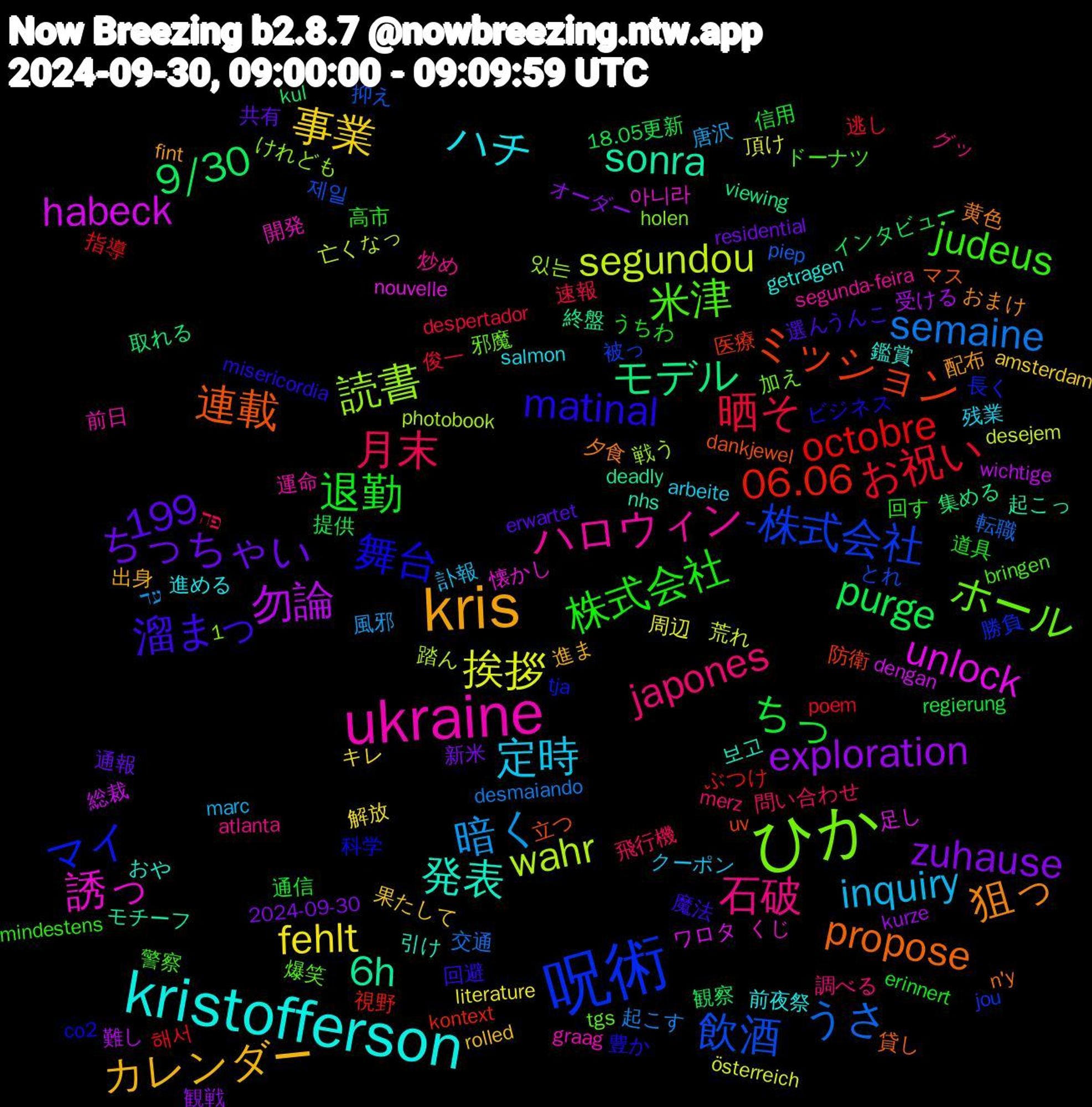 Word Cloud; its top words (sorted by weighted frequency, descending):  呪術, ひか, ukraine, kristofferson, kris, 退勤, 晒そ, semaine, segundou, habeck, 6h, 連載, 舞台, 米津, 石破, 定時, 事業, zuhause, purge, octobre, 飲酒, 読書, 誘っ, 発表, 狙っ, 溜まっ, 株式会社, 月末, 暗く, 挨拶, 勿論, モデル, ミッション, マイ, ホール, ハロウィン, ハチ, カレンダー, ちっちゃい, ちっ, お祝い, うさ, wahr, unlock, sonra, propose, matinal, judeus, japones, inquiry, fehlt, exploration, 9/30, 1,199, 06.06, -株式会社, 開発, 鑑賞, 配布, 選ん, 道具, 速報, 起こす, 荒れ, 総裁, 終盤, 立つ, 科学, 爆笑, 炒め, 残業, 果たして, 新米, 提供, 指導, 抑え, 戦う, 懐かし, 引け, 夕食, 回避, 回す, 問い合わせ, 唐沢, 周辺, 受ける, 取れる, 医療, 勝負, 加え, 前日, 前夜祭, 出身, 共有, 信用, 俊一, 交通, 亡くなっ, ワロタ, モチーフ, マス, ビジネス, ドーナツ, グッ, クーポン, キレ, オーダー, インタビュー, ぶつけ, とれ, けれども, くじ, おや, おまけ, うんこ, うちわ, פה, עד, österreich, wichtige, viewing, uv, tja, tgs, segunda-feira, salmon, rolled, residential, regierung, poem, piep, photobook, nouvelle, nhs, n'y, misericordia, mindestens, merz, marc, literature, kurze, kul, kontext, jou, holen, graag, getragen, fint, erwartet, erinnert, despertador, desmaiando, desejem, dengan, deadly, dankjewel, co2, bringen, atlanta, arbeite, amsterdam, 2024-09-30, 18.05更新, 해서, 제일, 있는, 아니라, 보고, 黄色, 魔法, 高市, 飛行機, 風邪, 頂け, 難し, 集める, 防衛, 長く, 邪魔, 運命, 進める, 進ま, 通報, 通信, 逃し, 転職, 踏ん, 足し, 起こっ, 貸し, 豊か, 警察, 調べる, 訃報, 解放, 観戦, 観察, 視野, 被っ, 落選