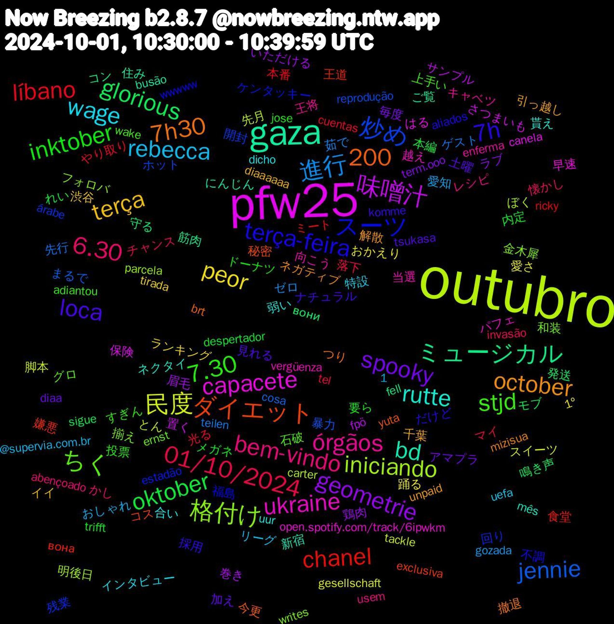 Word Cloud; its top words (sorted by weighted frequency, descending):  outubro, pfw25, gaza, terça-feira, stjd, bem-vindo, rebecca, peor, geometrie, glorious, chanel, 炒め, 格付け, ukraine, rutte, october, loca, inktober, 1,200, 01/10/2024, 進行, 民度, 味噌汁, ミュージカル, ダイエット, スーツ, ちく, órgãos, wage, terça, spooky, oktober, líbano, jennie, iniciando, capacete, bd, 7h30, 7h, 7.30, 6.30, 踊る, 眉毛, 発送, 王道, 残業, 揃え, 当選, 弱い, 引っ越し, 土曜, メガネ, マイ, ゲスト, とん, さつまいも, ご覧, yuta, wwwww, wake, usem, uefa, tirada, term.ooo, sigue, ricky, reprodução, parcela, open.spotify.com/track/6ipwkm, mês, mizisua, komme, jose, invasão, gozada, gesellschaft, fpö, fell, exclusiva, estadão, ernst, enferma, dicho, diaaaaaa, diaa, despertador, cuentas, cosa, carter, canela, busão, brt, aliados, adiantou, abençoado, @supervia.com.br, 1º, 鶏肉, 鳴き声, 食堂, 開封, 金木犀, 越え, 貰え, 解散, 見れる, 要ら, 落下, 茹で, 脚本, 置く, 筋肉, 秘密, 福島, 石破, 王将, 特設, 渋谷, 毎度, 本編, 本番, 暴力, 明後日, 早速, 新宿, 撤退, 採用, 投票, 懐かし, 愛知, 愛さ, 巻き, 守る, 嫌悪, 回り, 和装, 向こう, 合い, 千葉, 加え, 内定, 光る, 先行, 先月, 保険, 住み, 今更, 不調, 上手い, レシピ, リーグ, ランキング, ラブ, モブ, ミート, ホット, フォロバ, パフェ, ネクタイ, ネガティブ, ナチュラル, ドーナツ, チャンス, ゼロ, スイーツ, サンプル, コン, コス, ケンタッキー, グロ, キャベツ, インタビュー, イイ, アマプラ, れい, やり取り, まるで, ぼく, はる, にんじん, つり, だけど, すぎん, かし, おしゃれ, おかえり, いただける, вони, вона, árabe, writes, vergüenza, uur, unpaid, tsukasa, trifft, tel, teilen, tackle, svt