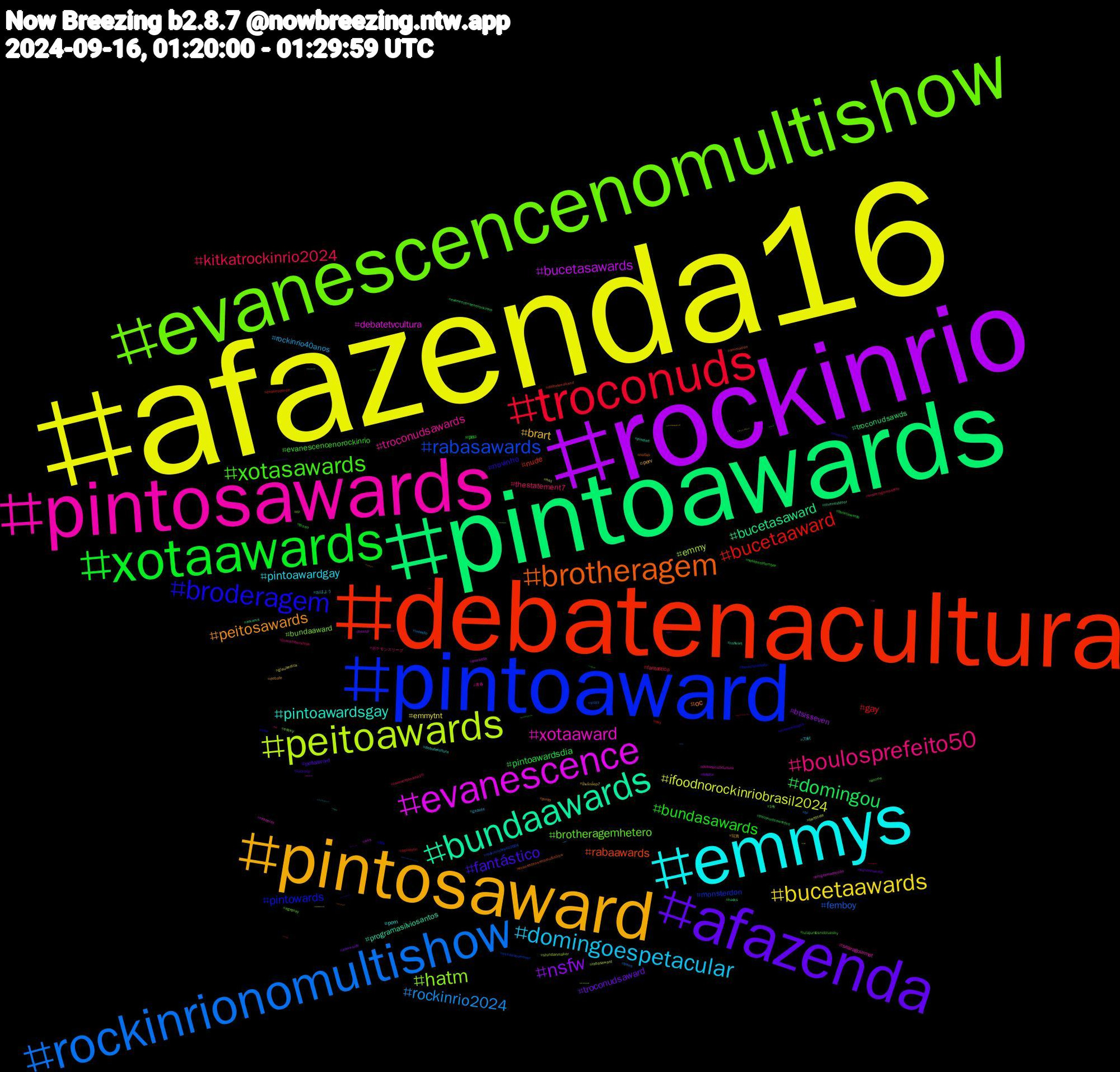 Hashtag Cloud; its hashtagged words/phrases (sorted by weighted frequency, descending):  afazenda16, rockinrio, pintoawards, debatenacultura, pintoaward, evanescencenomultishow, pintosawards, emmys, pintosaward, afazenda, xotaawards, troconuds, rockinrionomultishow, peitoawards, evanescence, bundaawards, brotheragem, broderagem, xotasawards, boulosprefeito50, domingoespetacular, bucetaawards, nsfw, domingou, bucetaaward, rabasawards, hatm, xotaaward, pintoawardsgay, peitosawards, fantástico, bundasawards, kitkatrockinrio2024, rockinrio2024, ifoodnorockinriobrasil2024, bucetasawards, bucetasaward, rabaawards, pintowards, brotheragemhetero, troconudsawards, pintoawardgay, brart, troconudsaward, pintoawardsdia, gay, femboy, emmy, debatetvcultura, programasilviosantos, oc, novinho, evanescencenorockinrio, thestatement7, rockinrio40anos, emmytnt, btsisseven, troconudsawds, nude, monsterdon, bundaaward, searagourmet, porn, perv, peitoaward, pau, fantastico, trans, rabasaward, punheta, lovenextdoor, evanescensenomultishow, arte, anime, ポケモンスリープ, おはよう, ปิ่นภักดิ์ep7, xotawards, troconudsawardss, sky, rockinriobrasil2024, rir, rapeplay, pixelart, pinto, nolimits, nofapseptember, lovenextdoorep10, incesto, hot, hentai, hacks, debatenaband, boulosprefeito, ageplay, 青春, 刀剣, 写真, wynonnaearp, tesao, splatoon, sissy, shindanmaker, programadojoão, nsfwart, nofap, mesaredonda, lulajuntosnobluesky, joaoklebershow, gozada, glauberfica, fetiche, evanescensenorockinrio, evanescense, essaeuquerover, edsky, debatenatvcultura, debatecultura, debate, cuckold, bucetawards, broderagemhetero, bi, barttriste, ass, arkanis, animation, 16y, 14y, 新宿, スプラトゥーン, キリトリセカイ, オスッテ, wildlife, vtuberuprising, votejiminnobta2024, vendopack, tvcultura, transnsfw, transgirl, theloyalpin, thedailyshow, teen, tarot, splatoon3, spfc, sonic, shtwt, sh, sexogay, sexo, sex, sendmeanything, searanorockinrio, scicomm, rolaawards, rola, rock, ripley, record, rabaward, privacy, porno, pintoward, pintosawardsgay, pintosawar, pintosasward, pica, paz, packs, onlyfans, onepiece, ocs, nogainnolove, nintendoswitch, nightofthecomet, nfl, namoro, mtg, meioambiente, maunna, mapgame, manga, lgbt, lewd, joãoklebershow, horny, himawariuzumaki, helluvaboss, hardkink, gunpla, gaynude, gaychastity, futanari, futa, furrysfw, furryoc, fsmp, froggsmp, foratite